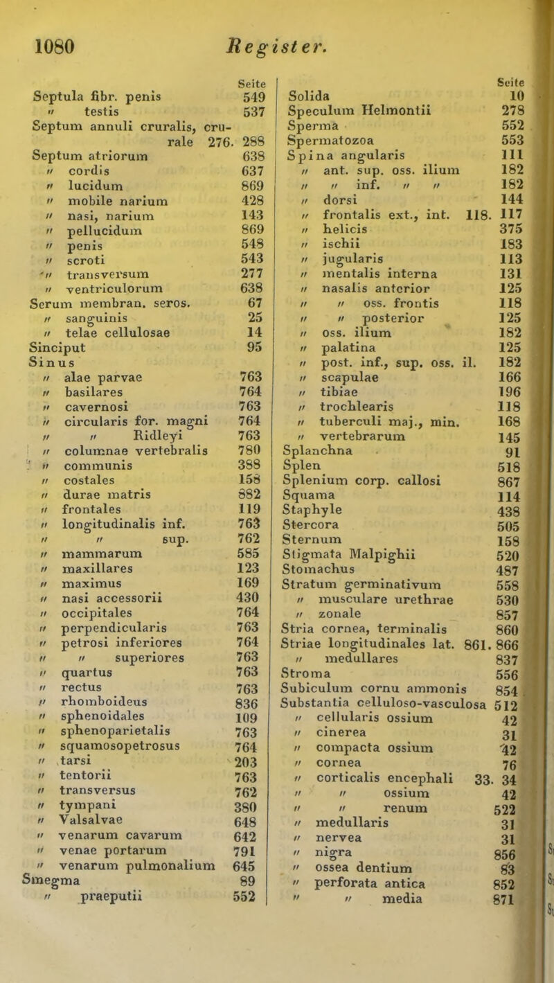 Seite Seite Septula fibr. penis 549 Solida 10  testis 537 Speculum Helmontii 278 Septum annuli cruralis, cru- Sperma 552 rale 276. 288 Spermatozoa 553 Septum atriorum 638 Spina angularis 111 u cordis 637 ii ant. sup. oss. ilium 182 tt lucidum 869 ii u inf. n n 182  mobile narium 428 ii dorsi ** 144 » nasi, narium 143 ii frontalis ext., int. 118. 117  pellucidum 869 n helicis 375 ii penis 548 n ischii 183 n scroti 543 ii jugularis 113 ‘n transversum 277 ii mentalis interna 131 n ventriculorum 638 ii nasalis anterior 125 Serum membran. serös. 67 ii ii oss. frontis 118 ii sanguinis 25 ii n posterior 125 ii telae cellulosae 14 ii oss. ilium 182 Sinciput 95 ii palatina 125 Sinus n post, inf., sup. oss. il. 182 ii alae parvae 763 ii scapulae 166 n basilares 764 ii tibiae 196 ii cavernosi 763 n trochlearis 118 n circularis for. magni 764 ii tuberculi maj., min. 168 ii n Ridleyi 763 n vertebrarum 145 n columnae vertebralis 780 Splanchna 91 ’ ii communis 388 Spien 518 n costales 158 Splenium corp. callosi 867 n durae matris 882 Squama 114 ii frontales 119 Staphyle 438 n longitudinalis inf. 763 Stercora 505 ii ii sup. 762 Sternum 158 ii mammarum 585 Stigmata Malpighii 520 ii maxillares 123 Stomachus 487 ii maximus 169 Stratum germinativum 558 ii nasi accessorii 430 ii musculare urethrae 530 ii occipitales 764 ii zonale 857 ii perpendicularis 763 Stria cornea, terminalis 860 ii petrosi inferiores 764 Striae longitudinales lat. 861. 866 ii ii superiores 763 ii medulläres 837 ii quartus 763 Stroma 556 ii rectus 763 Subiculum cornu ammonis 854 v rhomboideus 836 Substantia celluloso-vasculosa 512 n sphenoidales 109 u cellularis ossium 42 n sphenoparietalis 763 n cinerea 31 ii squamosopetrosus 764 ii compacta ossium '42 ii tarsi 203 ii cornea 76 ii tentorii 763 ii corticalis encephali 33. 34 ii transversus 762 ii n ossium 42 n tympani 380 ii n renum 522 ii Valsalvae 648 ii medullaris 31 ii venarum cavarum 642 ii nervea 31  venae portarum 791 ii nigra 856  venarum pulmonalium 645 ii ossea dentium 83 Smegma 89 » perforata antica 852 n praeputii 552  ii media 871