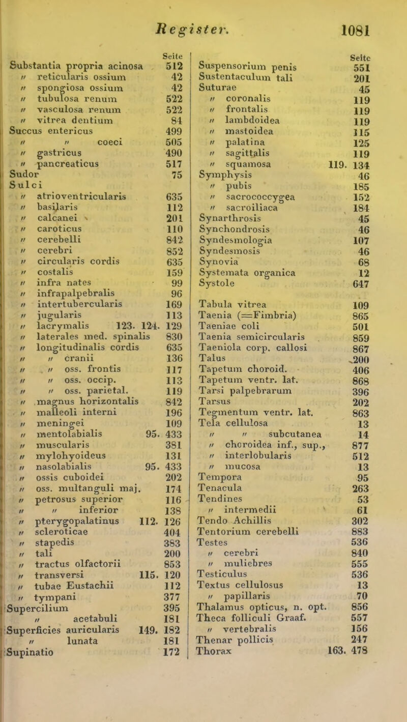 Substantia propria aciaosa // reticularis ossium n spongiosa ossium v tubulosa renura n vasculosa renum ii vitrea dentium Succus entericus ii n coeci n gastricus ii pancreaticus Sudor Sulci Seite 512 42 42 522 522 84 499 505 490 517 75 ii atrioventricularis ii basijlaris n calcanei \ ii caroticus ii cerebelli 635 112 201 110 842 ii ccrebri 852 ii circularis cordis 635 ii costalis 159 ii infra nates 99 ii infrapalpebralis 96 ii intertubercularis 169 ii jugularis 113 ii lacrymalis 123. 124. 129 n laterales med. spinalis 830 ii longitudinalis cordis 635 ii ii cranii 136 ii n oss. frontis 117 n n oss. occip. 113 n ii oss. parietal. 119 ii magnus horizontalis 842 ii malleoli interni 196 // meningei 109 ii mentolabialis 95. 433 ii muscularis 381 ii mylohyoideus 131 ii nasolabialis 95. 433 ii ossis cuboidei 202 ii oss. multanguli maj. 174 ii petrosus superior 116 ii n inferior 138 ii pterygopalatinus 112. 126 ii scleroticae 404 ii stapedis 383 ii tali 200 ii tractus olfactorii 853 n transversi 115. 120 ii tubae Eustachii 112 ii tympani 377 Supercilium 395 // acetabuli 181 Superficies auricularis 149. 182 ii lunata 181 Supinatio 172 Suspensorium penis Seite 551 Sustentaculum tali 201 Suturae 45 n coronalis 119 ii frontalis 119 ii lambdoidea 119 ii mastoidea 115 ii palatina 125 ii sagittjilis 119 ii squamosa 119. 134 Symphysis 46 ii pubis 185 ii sacrococcygea 152  sacroiliaca 184 Synarthrosis 45 Synchondrosis 46 Syndesmologia 107 Syndesmosis 46 Synovia 68 Systemata organica 12 Systole 647 Tabula vitrea 109 Taenia (=Fimbria) 865 Taeniae coli 501 Taenia semicircularis 859 Taeniola corp. callosi 867 Talus .200 Tapetum choroid. 406 Tapetum ventr. lat. 868 Tarsi palpebrarum 396 Tarsus 202 Tegmentum ventr. lat. 863 Tela cellulosa 13 ii ii subcutanea 14 ii choroidea inf., sup., 877 ii interlobularis 512 ii mucosa 13 Tempora 95 Tenacula 263 Tendines 53 ii intermedii 61 Tendo Achillis 302 Tentorium cerebelli 883 Testes 536 ii cerebri 840 ii mulicbres 555 Testiculus 536 Textus cellulosus 13 ii papillaris 70 Thalamus opticus, n. opt. 856 Theca folliculi Graaf. 557 ii vertebralis 156 Thenar pollicis 247 Thorax 163. 478