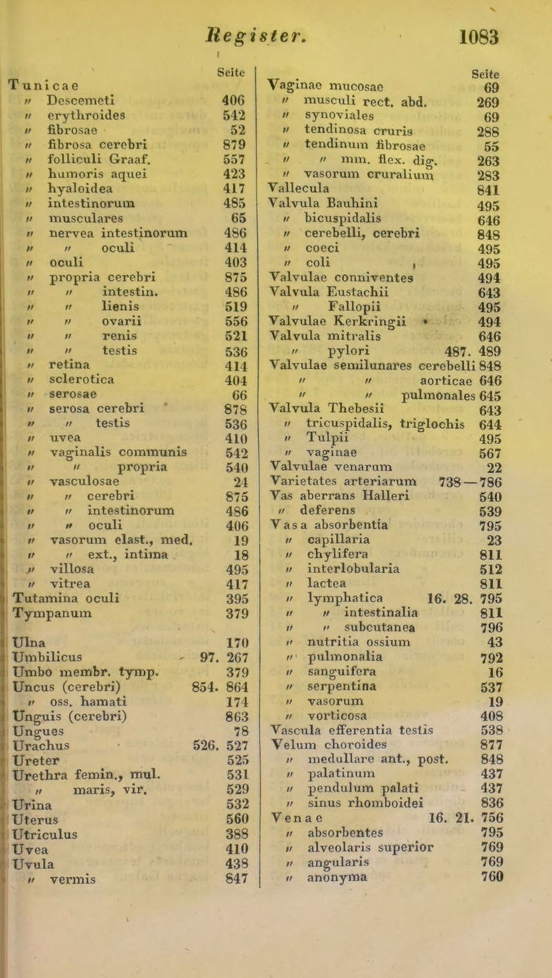 I S Seite Seite T uni ca e Vaginae mucosae 69 tt Descemeti 406 ii musculi rect. abd. 269 tt erythroides 542 ii synoviales 69 lt fibrosae 52 ii tendinosa cruris 288 tt fibrosa cerebri 879 n tendinum hbrosae 55 tt folliculi Graaf. 557 ii n mm. flcx. dig. 263 tt humoris aquei 423 H vasorum cruralium 283 tt hyaloidea 417 Vallecula 841 tt intestinorum 485 Yalvula Bauhini 495 tt musculares 65 ii bicuspidalis 646 ft nervea intestinorum 486 i> cerebelli, cerebri 848 n oculi 414 ii coeci 495 tt oculi 403 ii coli , 495 tt propria cerebri 875 Yalvulae conniventes 494 tt // intestin. 4S6 Valvula Eustachii 643 tt u lienis 519 ii Fallopii 495 tt ii ovarii 556 Valvulae Kerkringii • 494 tt ii renis 521 Valvula mitralis 646 tt » testis 536 ii pylori 487. 489 tt retina 414 Valvulae semilunares cerebelli 848 tt sclerotica 404 ii ii aorticae 646 tt serosae 66 pulmonales 645 tt serosa cerebri 878 Yalvula Thebesii 643 tt n testis 536 ii tricuspidalis, triglochis 644 ff uvea 410 ii T ulpii 495 tt vaginalis communis 542 ii vaginae 567 tt H propria 540 Valvulae venarum 22 tt vasculosae 24 Varietates arteriarum 738 — -786 tt ii cerebri 875 Vas aberrans Halleri 540 tt ii intestinorum 4S6 ii deferens 539 lt ii oculi 406 Vasa absorbentta 795 tt vasorum elast., med 19 ii capillaria 23 tt ii ext., intima 18 ii chylifera 811 Jt villosa 495 ii interlobularia 512 tt vitrea 417 n lactea 811 Tutamina oculi 395 ii lymphatica 16. 28. 795 Tympanum 379 ii ii intestinalia 811 . - *» n n subcutanea 796 Ulna 170 ii nutritia ossium 43 Umbilicus 97. 267 ii pulmonalia 792 Umbo membr. tymp. 379 n sanomifera o 16 Uncus (cerebri) 854. 864 n serpentina 537 V oss. hamati 174 ii vasorum 19 Unguis (cerebri) 863 ii vorticosa 408 Ungues 78 Vascula efferentia testis 538 t Urachus 526. 527 Velum choroides 877 <• Ureter 525 n medulläre ant., post. 848 • Urethra femin., mul. 531 n palatinum 437 maris, vir. 529 ii pendulum palati 437 . Urina 532 ii sinus rhomboidei 836 i Uterus 560 Ven a e 16. 21 756 i Utriculus 388 ii absorbentes 795 Uvea 410 // alveolaris superior 769 i Uvula 438 ii angularis 769 >/ vermis 847 ii anonyma 760