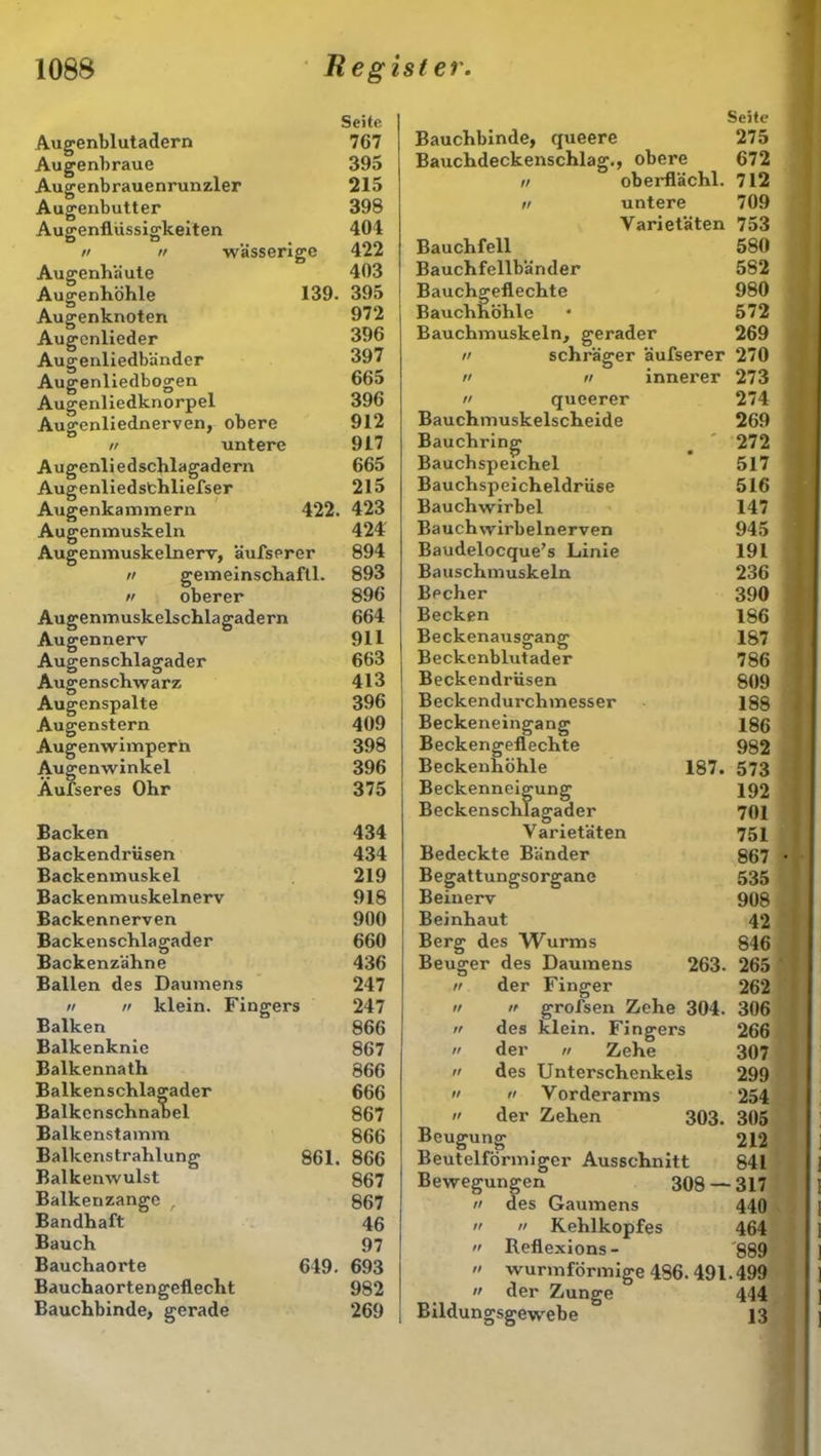 Seite. Augenblutadern 767 Augenbraue 395 Augenbrauenrunzler 215 Augenbutter 398 Augenflüssigkeiten 404 n // wässerige \LL Augenhäute 403 Augenhöhle 139. 395 Augenknoten 972 Augenlieder 396 Augenliedbänder 397 Augenliedbogen 665 Augenliedknorpel 396 Augenliednerven, obere 912 ii untere 917 Augenliedschlagadern 665 Augenliedsbhliefser 215 Augenkammern 422. 423 Augenmuskeln 424 Augenmuskelnerv, äufserer 894 ii gemeinschaftl. 893 ii oberer 896 Augenmuskelschlagadern 664 Augennerv 911 Augenschlagader 663 Augenschwarz 413 Augenspalte 396 Augenstern 409 Augenwimpern 398 Augenwinkel 396 Äufseres Ohr 375 Backen 434 Backendi'üsen 434 Backenmuskel 219 Backenmuskelnerv 918 Backennerven 900 Backenschlagader 660 Backenzähne 436 Ballen des Daumens 247 ii ii klein. Fingers 247 Balken 866 Balkenknie 867 Balkennath 866 Balkenschlagader 666 Balkcnschnabel 867 Balkenstamm 866 Balkenstrahlung 861. 866 Balkenwulst 867 Balkenzange , 867 Bandhaft 46 Bauch 97 Bauchaorte 649. 693 Bauchaortengeflecht 982 Bauchbinde, gerade 269 Seite Bauchbinde, queere 275 Bauchdeckenschlag., obere 672 n oberflächl. 712 v untere 709 Varietäten 753 Bauchfell 580 Bauchfellbänder 582 Bauchgeflechte 980 Bauchhöhle • 572 Bauchmuskeln, gerader 269 n schräger äufserer 270 n n innerer 273 ii queerer 274 Bauchmuskelscheide 269 Bauchring _ 272 Bauchspeichel 517 Bauchspeicheldrüse 516 Bauchwirbel 147 Bauchwirbelnerven 945 Baudelocque’s Linie 191 Bauschmuskeln 236 Becher 390 Becken 186 Beckenausgang 187 Beckenblutader 786 Beckendrüsen 809 Beckendurchmesser 188 Beckeneingang 186 Beckengeflechte 982 Beckenhöhle 187. 573 Beckenneigung 192 Beckenschlagader 701 Varietäten 751 Bedeckte Bänder 867 Begattungsorgane 535 Beinerv 908 Beinhaut 42 Berg des Wurms 846 Beuger des Daumens 263. 265 ii der Finger 262 ii n grofsen Zehe 304. 306 ii des klein. Fingers 266 » der ii Zehe 307 ii des Unterschenkels 299 » n Vorderarms 254 ii der Zehen 303. 305 Beugung 212 Beutelförmiger Ausschnitt 841 Bewegungen 308 — 317 ii des Gaumens 440   Kehlkopfes 464 ii Reflexions- 889 ii wurmförmige 486.491.499 ” der Zunge 444 Bildungsgewebe 13