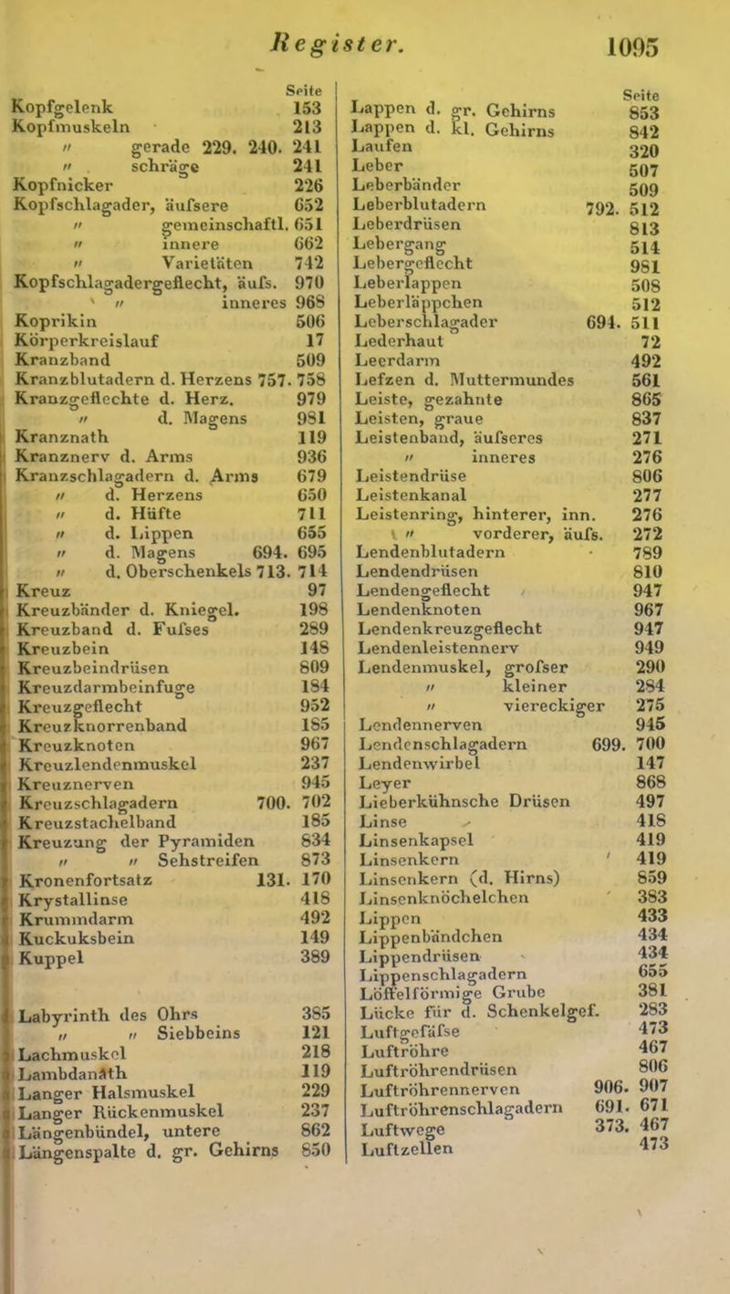 Srite Spitfi Kopfgeleiik 153 Lappen d. gr. Gehirns 853 Kopfmuskeln 213 Lappen d. kl. Gehirns 842 n gerade 229. 240. 241 Laufen 320 n schräge 241 Leber 507 Kopfnicker 226 Leberbänder 509 Kopfschlagader, äufsere 652 Leberblutadern 792. 512 n Gemeinschaft!. 651 Leberdrüsen 813 ii innere 662 Lebergang 514 ii Varietäten 742 Lebergeflecht 9S1 Kopfschlagadergeflecht, äufs. 970 Leberlappen 508 ' ii inneres 96S Leberläppchen 512 Koprikin 506 Leberschlagader 694. 511 Körperkreislauf 17 Lederhaut 72 Kranzband 509 Leerdarm 492 Kranzblutadern d. Herzens 757- 758 Lefzen d. Muttermundes 561 Kranzgeflcchte d. Herz. 979 Leiste, gezahnte 865 ii d. Magens 9S1 Leisten, graue 837 Kranznath 119 Leistenband, äufseres 271 Kranznerv d. Arms 936 ii inneres 276 Kranzschlagadern d. Arms 679 Leistendrüse 806 // d. Herzens 650 Leistenkanal 277 n d. Hüfte 711 Leistenring, hinterer, inn. 276 ii d. Lippen 655 V n vorderer, äufs. 272 ii d. Magens 694. 695 Lendenblutadern 789 ii d. Oberschenkels 713. 714 Lendendrüsen 810 Kreuz 97 Lendengeflecht 947 Kreuzbänder d. Kniegel. 198 Lendenknoten 967 Kreuzband d. Fufses 289 Lendenkreuzgeflecht 947 Kreuzbein 148 Lendenleistennei’v 949 Kreuzbeindrüsen 809 Lendenmuskel, grofser 290 Kreuzdarmbeinfuge 184 ii kleiner 284 Kreuzgeflecht 952 ii viereckiger 275 Kreuzknorrenband 185 Lendennerven 945 Kreuzknoten 967 Lendcnschlagadern 699. 700 Kreuzlendenmuskel 237 Lendenwirbel 147 Kreuznerven 945 Leyer 868 Kreuzschlagadern 700. 702 Lieberkühnsche Drüsen 497 Kreuzstachelband 185 Linse 418 Kreuzung der Pyramiden 834 Linsenkapsel 419 ii ii Sehstreifen 873 Linsenkern / 419 Kronenfortsatz 131. 170 Linsenkern (d. Hirns) 859 Krystallinse 418 Linsenknöchelchen * 383 Krummdarm 492 Lippen 433 Kuckuksbein 149 Lippenbändchen 434 Kuppel 389 Lippendrüsen 434 Lippenschlagadern 655 Löffelförmige Grube 381 Labyrinth des Ohrs 3S5 Lücke für d. Schenkelgef. 283 ,i n Siebbeins 121 Luftgefäfse 473 Lachmuskcl 218 Luftröhre 467 Lambdanäth 119 Luftröhrendrüsen 806 Langer Halsmuskel 229 Luftröhrennerven 906 907 Langer Rückenmuskel 237 Luftröhrenschlagadern 691 671 Längenbündel, untere 862 Luftwege 373 467 Längenspalte d. gr. Gehirns 850 Luftzellen