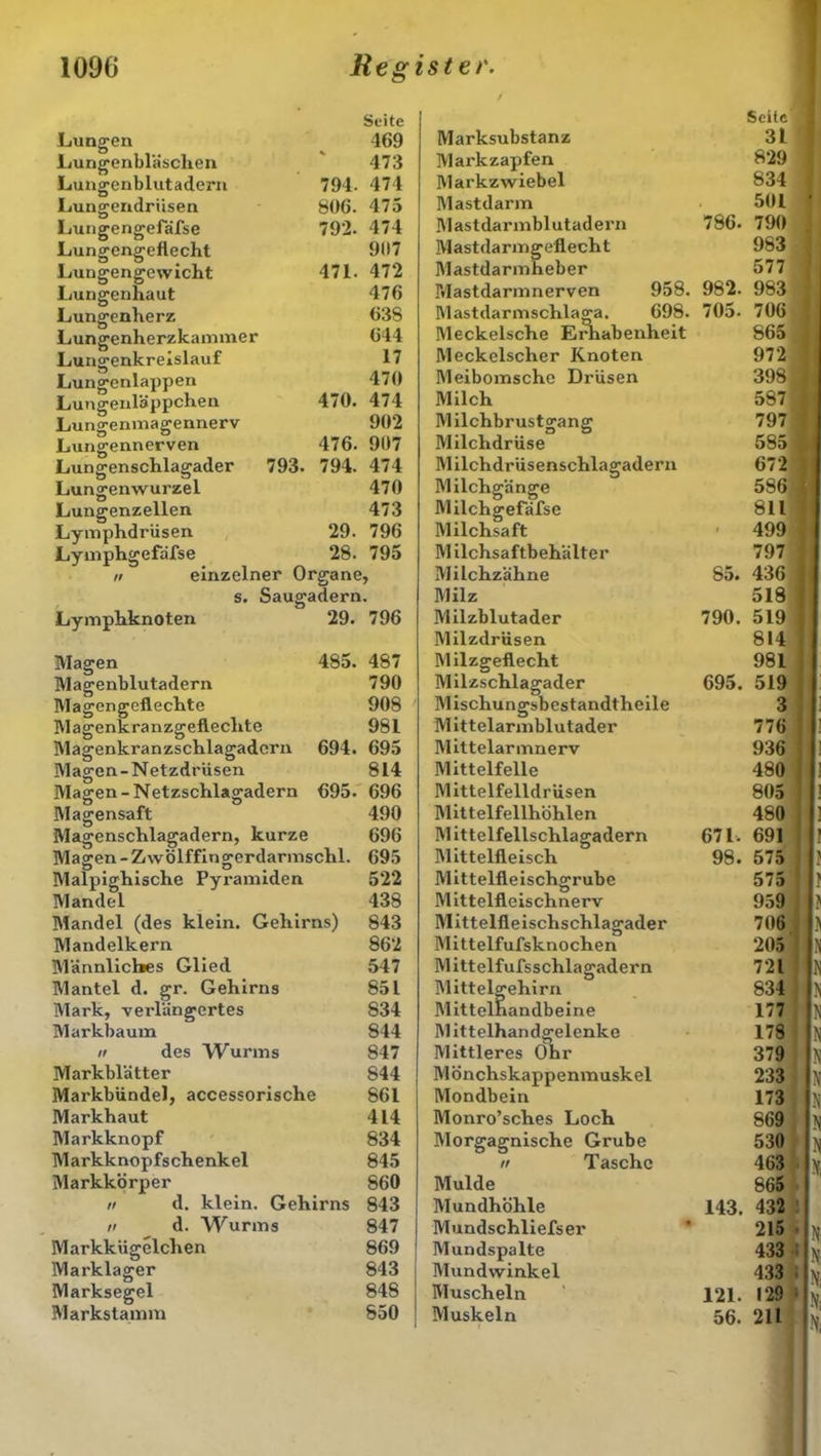 Seite Lungen 469 Lungenbläschen 473 Lungenblutadern 794. 474 Lungertdriisen 806. 475 Lungengefäfse 792. 474 Lungengeflecht 907 Lungengewicht 471. 472 Lungenhaut 476 Lungenherz 638 Lungenherzkammer 644 Lungenkreislauf 17 Lungcnlappen 470 Lungenläppchen 470. 474 Lungenmagennerv 902 Lungennerven 476. 907 Lungenschlagader 793. 794. 474 Lungenwurzel 470 Lungenzellen 473 Lymphdrüsen 29. 796 Lymphgefäfse 28. 795 ii einzelner Organe, s. Saugadern. Lymphknoten 29. 796 Magen 485. 487 Magenblutadern 790 Magengeflechte 908 Magenkranzgeflechte 981 Magenkranzschlagadcrn 694. 695 Magen-Netzdrüsen 814 Magen - Netzschlagadern 695. 696 Magensaft 490 Magenschlagadern, kurze 696 Magen - Zwölffingerdarmschi. 695 Malpighische Pyramiden 522 Mandel 438 Mandel (des klein. Gehirns) 843 Mandelkern 862 Männliches Glied 547 Mantel d. gr. Gehirns 851 Mark, verlängertes S34 Markbaum 844 n des Wurms 847 Markblätter 844 Markbündel, accessorische 861 Markhaut 414 Markknopf 834 Markknopfschenkel 845 Markkörper S60 ii d. klein. Gehirns 843 ii d. Wurms 847 Markkügelchen 869 Marklager 843 Marksegel 848 Markstamm 850 Marksubstanz Markzapfen Markzwiebel Mastdarm Mastdarmblutadern 786. Mastdarmgeflecht Mastdarmheber Mastdarmnerven 958. 982. Mastdarmschlaga. 698. 705. Meckelsche Erhabenheit Meckelscher Knoten Meibomsche Drüsen Milch M ilchbrustgang Milchdrüse Milchdrüsenschlagadern Milchgänge Milchgefäfse Milchsaft M ilchsaftbehälter Milchzähne 85. Milz Milzblutader 790. Milzdrüsen Milzgeflecht Milzschlagader 695. Mischungsbestandtheile Mittelarmblutader Mittelarmnerv Mittelfelle Mittelfelldrüsen Mittelfellhöhlen Mittelfellschlagadern 671. Mittelfleisch 98. Mittelfleischgrube Mittelfleischnerv Mittelfleischschlagader Mittelfufsknochen Mittelhandgelenke Mittleres Ohr Mönchskappenmuskel Mondbein Monro’sches Loch Morgagnische Grube n Tasche Mittelfufsschlagad Mittelgehirn Mittelhandbeine Mulde Mundhöhle 143. Mundschliefser Mundspalte Mundwinkel Muscheln 121. Muskeln 56. Seite 31 829 834 501 1 790 983 577 983 706 865 97 2 398 587 797 585 672 586 811 499 797 436 518 519 814 981 519 3 776 936 480 805 480 691 575 575 959 706 205 721 N S34 177 178 379 233 173 669 530 463 665 432 215 433 ! 433 i 129 211 I