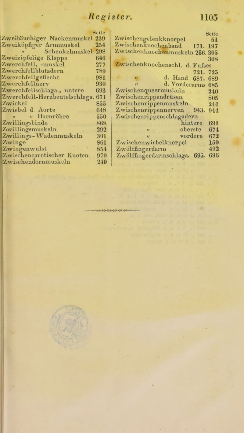 Seite Zweibäuchiger Nackenmuskel 239 Zweiköpfiger Armmuskel 254 Schenkelmuskel 29S 646 277 7S9 9S1 930 693 Zweizipfelige Klappe Zwerchfell, -muskel Zwerchfellblutaclern Zwerchfellgeflecht Zwerchfellnerv Zwerchfellschlaga., untere „„„ Zwerchfell-Herzbeutelschlaga. 671 855 648 550 86S 292 301 861 854 970 240 Zwickel Zwiebel d. Aorte Harnröhre Zwillingsbinde Zwillingsmuskeln Zwillings-Wadenmuskeln j Zwinge Zwingenwulst Zwischencarotischer Knoten Zwischendornmuskeln . Seite Zwischengelenkknorpel 51 Zwischenknochenband 171. 197 Zwischenknochenmuskcln 266. 305 308 Zwischenknochenschi. d. Fufses 721 725  d. Hand 687. 689  d. Vorderarms 685 Zwischenqueermuskeln 240 Zwischenrippendrüsen 805 Zwischenrippenmuskeln 244 Zwischenrippennerven 943. 944 Zwischenrippenschlagadern hintere 691 // oberste 674 // vordere 672 Zwischenwirbelknorpel 150 Zwölffingerdarm 492 Zwölffingerdarmschlaga. 695. 696