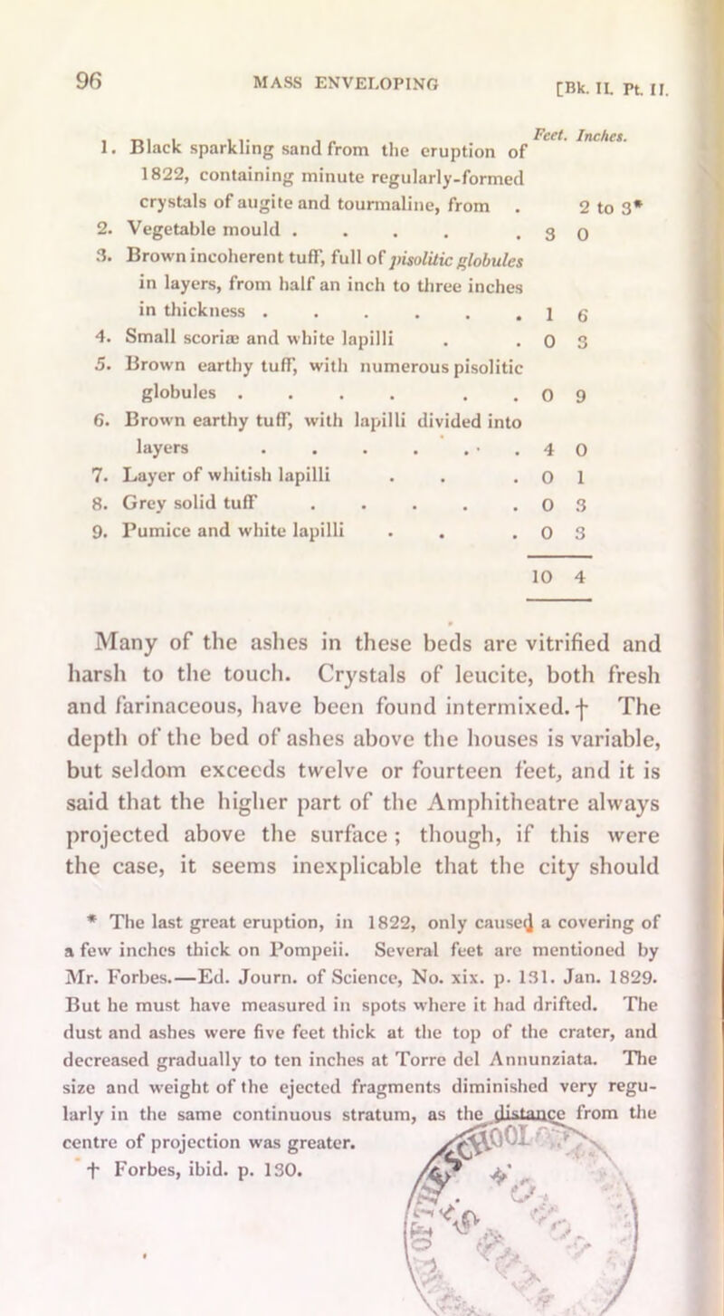 [Bk. II. Pt. II. 1. 2. 3. 4. 5. 6. 7. 8. 9. Black sparkling sand from the eruption of 1822, containing minute regularly-formed crystals of augite and tourmaline, from . Vegetable mould .... .3 Brown incoherent tuff, full of ]risoliticglobules in layers, from half an inch to three inches in thickness ...... l Small scori® and white lapilli . . 0 Brown earthy tuff, with numerous pisolitic globules .... . . O Brown earthy tuff, with lapilli divided into layers . . . . . • . 4 Layer of whitish lapilli . . .0 Grey solid tuff . . . . .0 Pumice and white lapilli . .0 10 Inches. 2 to 3* 0 6 3 9 0 1 3 3 4 Many of the ashes in these beds are vitrified and harsh to the touch. Crystals of leucite, both fresh and farinaceous, have been found intermixed, j- The depth of the bed of ashes above the houses is variable, but seldom exceeds twelve or fourteen feet, and it is said that the higher part of the Amphitheatre always projected above the surface; though, if this were the case, it seems inexplicable that the city should * The last great eruption, in 1822, only causer] a covering of a few inches thick on Pompeii. Several feet arc mentioned by Mr. Forbes.—Ed. Journ. of Science, No. xix. p. 131. Jan. 1829. But he must have measured in spots where it had drifted. The dust and ashes were five feet thick at the top of the crater, and decreased gradually to ten inches at Torre del Annunziata. The size and weight of the ejected fragments diminished very regu- larly in the same continuous stratum, as the distance from the centre of projection was greater. *t* Forbes, ibid. p. 130.