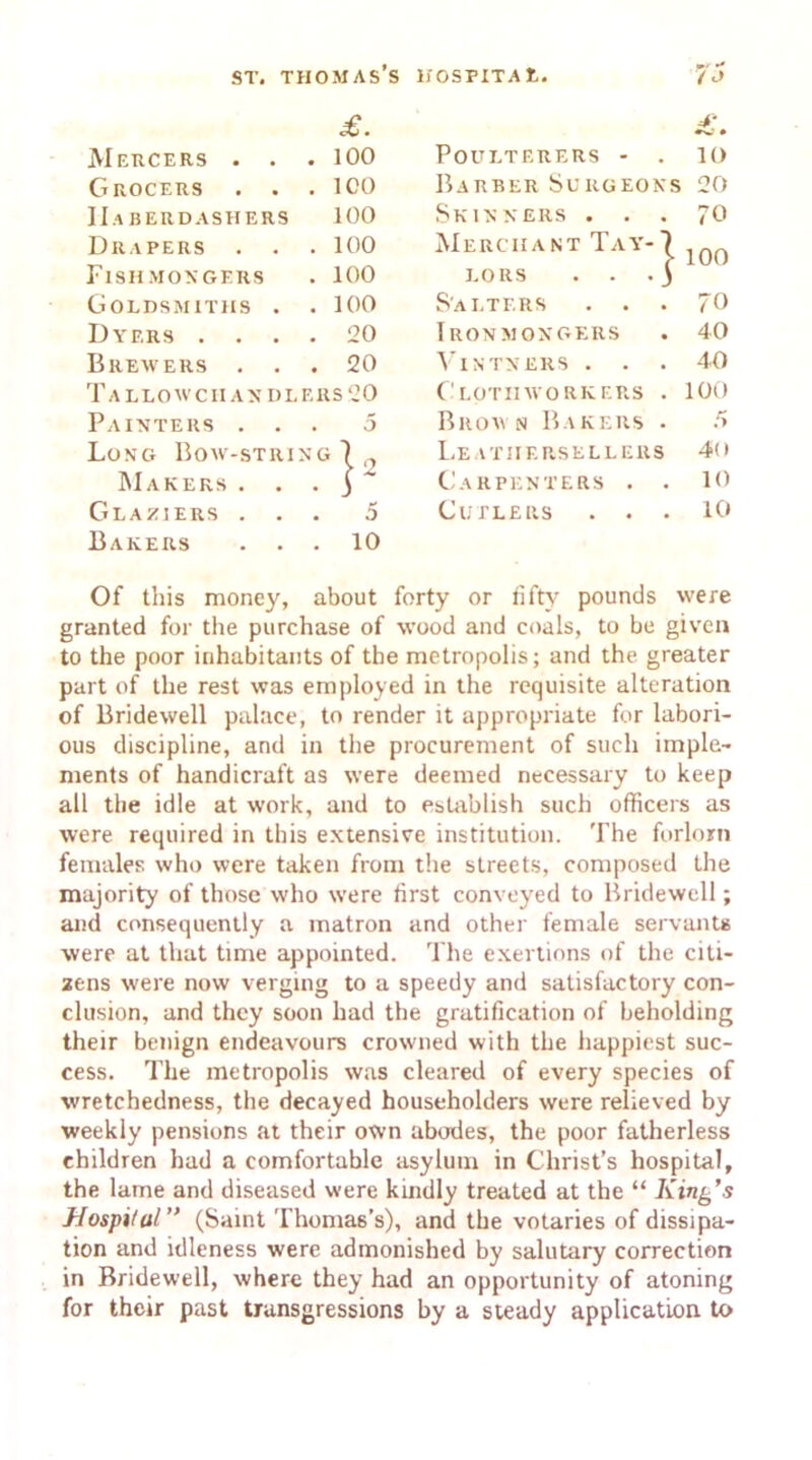 Mercers . . . 100 Grocers . . . ICO Haberdashers 100 Drapers . . . 100 Fishmongers . 100 Goldsmiths . . 100 Dyers .... 20 Brewers ... 20 T A L L O w CIIA X D L E R S 2 0 Painters ... 5 Long Bow-stiiing 1 ^ Makers . . . j Glaziers ... 5 Bakers ... 10 Of this money, about forty or fifty pounds were granted for the purchase of wood and coals, to be given to the poor inhabitants of the metropolis; and the greater part of the rest was employed in the requisite alteration of Bridewell palace, to render it appropriate for labori- ous discipline, and in the procurement of such imple- ments of handicraft as were deemed necessary to keep all the idle at work, and to establish such officers as were required in this extensive institution. The forlorn females who were taken from the streets, composed the majority of those who were first conveyed to Bridewell; and consequently a matron and other female servants were at that time appointed. The exertions of the citi- zens were now verging to a speedy and satisfactory con- clusion, and they soon had the gratification of beholding their benign endeavours crowned with the happiest suc- cess. The metropolis was cleared of every species of wretchedness, the decayed householders were relieved by weekly pensions at their own abodes, the poor fatherless children had a comfortable asylum in Christ’s hospital, the lame and diseased were kindly treated at the “ King’s Hospital ” (Saint Thomas’s), and the votaries of dissipa- tion and idleness were admonished by salutary correction in Bridewell, where they had an opportunity of atoning for their past transgressions by a steady application to £. Poulterers - . 10 Barber Surgeons 20 Skinners . . . 70 Merchant Tay- 1 LORS . . .j Salters ... 70 Ironmongers . 40 Vintners ... 40 Clotiiworkers . 100 Bitovn Bakers . 5 Leatiiersellers 4o Carpenters . . 10 Cutlers ... 10