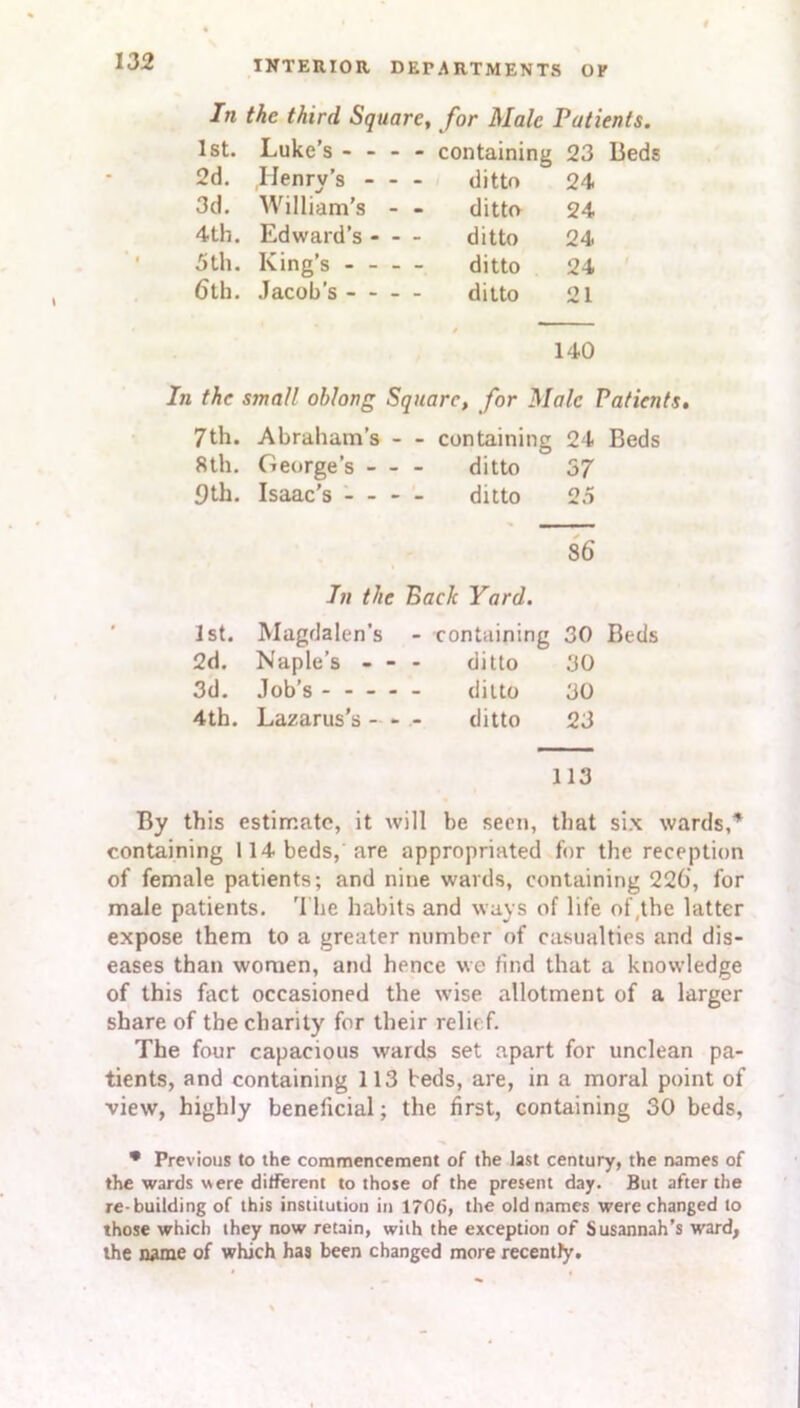 In the third Square, for Male Patients. 1st. Luke’s - - - - containing 23 B< 2d. Henry’s - - - ditto 24 3d. William’s - - ditto 24 4 th. Edward’s - - - ditto 24 5 th. King’s - - - - ditto 24 6th. Jacob's - - - - ditto 21 140 In the small oblong Square, for Male Patients. 7th. Abraham’s - - containing 24 Beds 8th. George’s ditto 37 3th. Isaac’s ditto 25 86 In the Back Yard. 1st. Magdalen’s - containing 30 2d. Naple’s - - ditto 30 3d. Job’s - - - - ditto 30 4th. Lazarus’s - - ditto 23 113 By this estimate, it will be seen, that six wards,’* containing 114 beds, are appropriated for the reception of female patients; and nine wards, containing 226, for male patients. The habits and ways of life of,the latter expose them to a greater number of casualties and dis- eases than women, and hence we find that a knowledge of this fact occasioned the wise allotment of a larger share of the charity for their relief. The four capacious wards set apart for unclean pa- tients, and containing 113 beds, are, in a moral point of view, highly beneficial; the first, containing 30 beds, * Previous to the commencement of the last century, the names of the wards were different to those of the present day. But after the re-building of this institution in 1706, the old names were changed to those which they now retain, with the exception of Susannah’s ward, the name of which has been changed more recently.