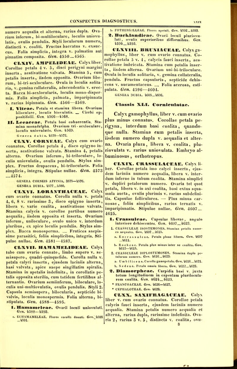 numero aequalia et alterna, rarius dupla. Ova- rium inferum, bi-multiloculare, loculis uniovu- latis, ovulis pendulis. Styli loculorum numero, distincti v. coaliti. Fructus baccatus v. exsuc- cus. Folia simplicia, integra v. palmatim aut pinnatim composita. Gen. 4550—4505. CLX1V. A2HPEEUDEAE. Calyx liber. Corollae petala 4 v. 5, disci perigyni margini inserta, aestivatione valvata. Stamina 5, cum petalis inserta, iisdem opposita. Ovarium libe- rum, bi-tri-sexloculare. Ovula in loculis solita- ria, v. gemina collateralia, adscendentia v. erec- ta. Bacca bi-sexlocularis, loculis mono-disper- mis. Folia simplicia, palmata, imparipinnata v. rarius bipinnata. Gen. 4566—4569. I. Viteae. Petala et stamina libera. Ovarium biloculare, loculis biovulatis. Cirrhi op- positifolii. Gen. 4566—4568. II. Leeaceae. Petala basi cohaerentia. Sta- mina monaclelpha. Ovarium tri - sexloculare , loculis uniovulatis. Gen. 4569. Genera dubia, 4570—4572. CU*V. CORIEAi!. Calyx cum ovario connatus. Corollae petala 4, disco epigyno in- serta, aestivatione valvata. Stamina 4, petalis alterna. Ovarium inferum, bi-triloculare, lo- culis uniovulatis, ovulis pendulis. Stylus sim- plex. Fructus drupaceus, bi-trilocularis. Folia simplicia, integra. Stipulae nullae. Gen. 4573 —4574. GENERA CORNEIS AFFINIA. 3575—4576. GENERA DUBIA. 4577—4580. C1XVI. Ii»KA \TIIAl'EAE. Calyx cum ovario connatus. Corolla nulla v. petala 4, 6, 8 v. rarissime 3, disco epigyno inserta, libera v. varie coalita, aestivatione valvata. Stamina calycis v. corollae partibus numero aequalia, iisdem opposita et inserta. Ovarium inferum, uniloculare, ovulo unico v. interdum pluribus, ex apice loculis pendulis. Stylus sim- plex. Bacca monosperma. Frutices saepis- sime parasitici, foliis simplicibus, integris. Sti- pulae nullae. Gen. 4581—4587. CE* VII. HAMAUIELIDEAE. Calyx tubo cum ovario connato, limbo supero v. se- misupero, quadri-quinquefido. Corolla nulla v. petala calyci inserta, ejusdem laciniis alterna, basi valvata, apice saepe singillatim spiralia. Stamina in apetalis indefinita, in corollatis pe- talis opposita sterilia, cum totidem fertilibus al- ternantia. Ovarium semiinferum, biloculare, lo- culis uni-multiovulatis, ovulis pendulis. Styli 2. Capsula semisupera, bilocularis, septicide bi- valvis, loculis monospermis. Folia alterna, bi- stipulata. Gen. 4588—4595. 1. llaniaineleae. Ovarii loculi uniovulati. Gen. 4588—4593. a. EUHAMAMELEAE. Flores corolla donati. Gen. 4588 —4591. b* FOTHERG/LLEAE. Flores apetali. Gen. 4592 4593. 2. ESoielilrtiiisIi^ae. Ovarii loculi pluriovu- lati, ovulis superioribus difforinibus. Gen 4594 4595. CliXVlII. BKU.VIACEAE. Calyxga- mophyllus, liber v. cum ovario connatus. Co- rollae petala 5 v. 4, calycis fauci inserta, aes- tivatione imbricata. Stamina cum petalis inser- ta, iisdem alterna. Ovarium uni-bi-triioculare. Ovula in loculis solitaria, v. gemina collateralia, pendula. Fructus capsularis, septicide dehis- cens v. nucamentaceus. _ Folia acerosa, esti- pulata. Gen. 4596—4604. GENERA DUBIA. 4605-4606. Classis XIjI. Corniculatae. Calyx gainophyllus, liber v. cum ovario plus minus connatus. Corollae petala pe- rigyna, interdum basi coalita, quando- que nulla. Stamina cum petalis inserta, iisdem numero dupla v. aequalia et alter- na. Ovaria plura, libera v. coalita, plu- riovulata v. rarius uniovulata. Embryo al- buininosus, orthotropus. CIAIX. CRASSUJLACEAE. Calyx li- ber. Corollae petala imo calyci inserta, ejus- dem laciniis numero aequalia, libera v. inter- dum inferne in tubum coalita. Stamina simplici v. duplici petalorum numero. Ovaria tot quot petala, libera v. in axi coalita, basi extns squa- mula aucta, ovulis plurimis v. rarius subdefini- tis. Capsulae folliculares. — Plus minus car- nosae , foliis simplicibus, rarius ternatis v. imparipinnatis. Stipulae nullae. Gen. 4607 4625. 1. Crassiilcac. Capsulae liberae, angulo interiore dehiscentes. Gen. 4607 4623. 1. CRASSULEAE 1SOSTEMONES. Stamina petalis nume- ro aequalia. Gen. 4607 4615. a. Eucrassuleae. Petala plane libera. Gen. 4607 _4611. b. Rocheae. Petala plus minus inter se coalita. Gen. 4612—4615. 2. CRASSULEAE DIPLOSTEMONES. Stamina duplo pe- talorum numero. Gen. 4616—4623* a. U m b i I i c e a e. Corolla gamopetala. Gen. 4616 4621. b. S e d e a e. Petala omnia libera. Gen. 4622 4623. 2. I>ian»OB*nB»e»e. Carpidia basi v. juxta totam longitudinem in capsulam plurilocula- rem coalita. Gen. 4624 4625. * FRANCOACEAE. Gen. 4626—4627. * CEPHALOTEAE. Gen. 4628. Cii**. SA*IFKAGACEAE. Calyx liber v. cum ovario connatus. Corollae petala calycis fauci inserta, ejusdem laciniis numero aequalia. Stamina petalis numero aequalia et alterna, rarius dupla, rarissime indefinita. Ova- ria 2, rarius 3 v. 5, distincta v. coalita, ovu- 8
