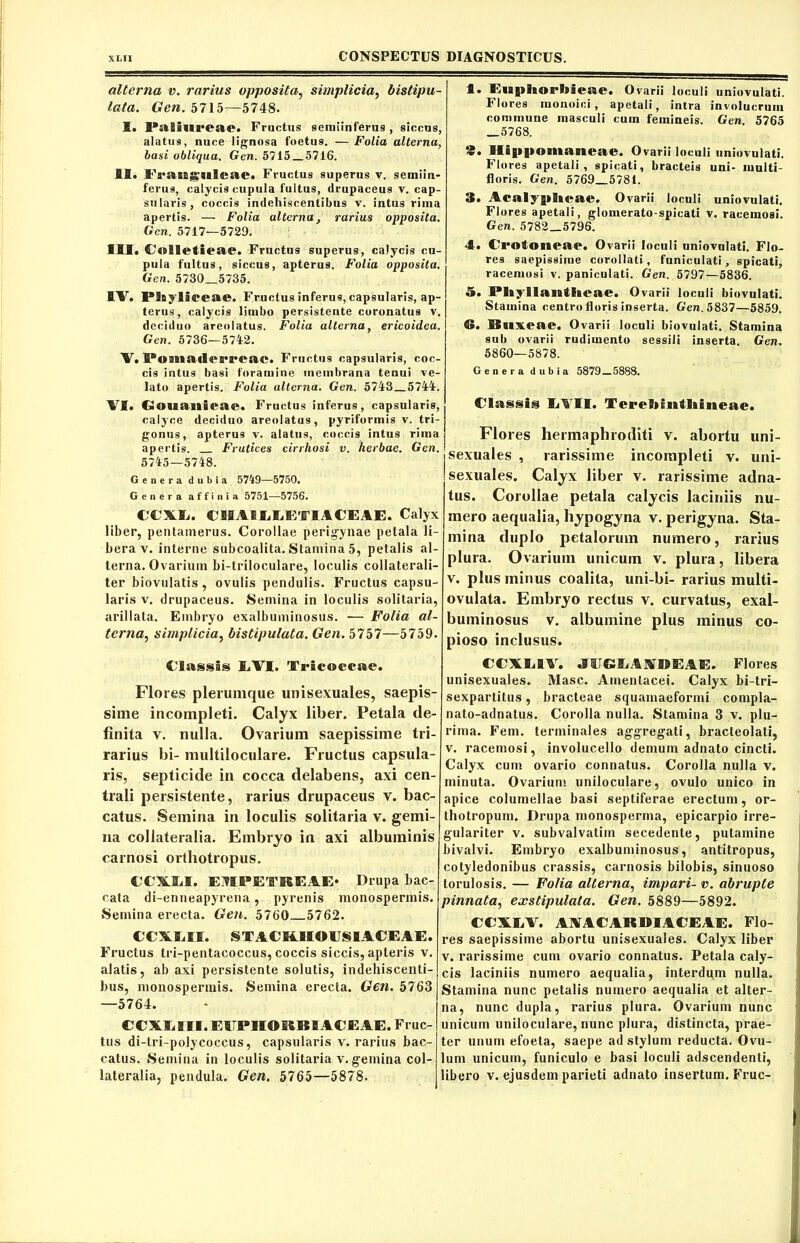 alterna v. rarius opposita, simplicia, bistipu- lata. Gen. 5715—5748. I. I*:«Silireile. Fructus semiinferus , siccus, alatus, nuce lignosa foetus. — Folia alterna, basi obliqua. Gen. 5715_5716. IS. IVai&guleae. Fructus superus v. semiin- ferus, calycis cupula fultus, drupaceus v. cap- sularis, coccis indehiscentibus v. intus rima apertis. — Folia alterna, rarius opposita. Gen. 5717—5729. III. Colletieae. Fructus superus, calycis cu- pula fultus, siccus, apterus. Folia opposita. Gen. 5730 5735. IV. Pltyli reae. Fructus inferus, capsularis, ap- terus, calycis limbo persistente coronatus v. deciduo areolatus. Folia alterna, ericoidea. Gen. 5736—5742. PoniadeiTeac. Fructus capsularis, coc- cis intus basi foramine membrana tenui ve- lato apertis. Folia alterna. Gen. 5743 5744. VI. CSoiianieae. Fructus inferus, capsularis, calyce deciduo areolatus, pyriformis v. tri- gonus, apterus v. alatus, coccis intus rima apertis. Frutices cirrhosi v. herbae. Gen. 5745—5748. Genera dubia 5749—5750. Genera affinia 5751—5756. CCXEi. CHA1LLETIACEAE. Calyx liber, pentamerus. Corollae perigynae petala li- bera v. interne snbcoalita. Stamina 5, petalis al- terna. Ovarium bi-triloculare, loculis collaterali- ter biovulatis, ovulis pendulis. Fructus capsu- laris v. drupaceus. Semina in loculis solitaria, arillata. Embryo exalbuminosus. — Folia al- terna, simplicia, bistipulata. Gen. 5757—5759. Classis X.VI. Tricoccae. Flores plerumque unisexuales, saepis- sime incompleti. Calyx liber. Petala de- finita v. nulla. Ovarium saepissime tri- rarius bi- multiloculare. Fructus capsula- ris, septicide in cocca delabens, axi cen- trali persistente, rarius drupaceus v. bac- catus. Semina in loculis solitaria v. gemi- na collateralia. Embryo in axi albuminis carnosi orthotropus. CCXJLI. EMPEVEEAE1 Drupa bac- cata di-enneapyrena, pyrenis monospermis. Semina erecta. Gen. 5760 5762. CCXLII. §TA€KIIOU$lACEAE. Fructus tri-pentacoccus, coccis siccis, apteris v. alatis, ab axi persistente solutis, indeliiscenti- bus, monospermis. Semina erecta. Gen. 5763 —5764. CCXLIII.EinPHOaBIACEAE. Fruc- tus di-tri-polycoccus, capsularis v. rarius bac- catus. Semina in loculis solitaria v. gemina col- lateralia, pendula. Gen. 5765—5878. I. Viapliorbieae. Ovarii loculi uniovulati. Flores monoici, apetali, intra involucrum commune masculi cum femineis. Gen. 5765 _5768. Hippomaneae. Ovarii loculi uniovulati. Flores apetali, spicati, bracteis uni- multi- floris. Gen. 5769 5781. 3. Acalyplieae. Ovarii loculi uniovulati. Flores apetali, glomerato-spieati v. racemosi. Gen. 5782 5796. 4. Crotoneae. Ovarii loculi uniovulati. Flo- res saepissime corollati, funiculati, spicati, racemosi v. paniculati. Gen. 5797—5836. 5. I*l»yllamtlieae. Ovarii loculi biovulati. Stamina centro floris inserta. Gen. 5837—5859. ©. Buxeae. Ovarii loculi biovulati. Stamina sub ovarii rudimento sessili inserta. Gen. 5860—5878. Genera dubia 5879 5888. Classis liVII. Teretointliineae. Flores hermaphroditi v. abortu uni- sexuales , rarissime incompleti v. uni- sexuales. Calyx liber v. rarissime adna- tus. Corollae petala calycis laciniis nu- mero aequalia, hypogyna v. perigyna. Sta- mina duplo petalorum numero, rarius plura. Ovarium unicum v. plura, libera v. plus minus coalita, uni-bi- rarius multi- ovulata. Embryo rectus v. curvatus, exal- buminosus v. albumine plus minus co- pioso inclusus. CCXLIV. JUGLAXIIEAE. Flores unisexuales. Masc. Amenlacei. Calyx bi-tri- sexpartitus, bracteae squamaeformi compla- nato-adnatus. Corolla nulla. Stamina 3 v. plu- rima. Fem. terminales aggregati, bracteolati, v. racemosi, involucello demum adnato cincti. Calyx cum ovario connatus. Corolla nulla v. minuta. Ovarium uniloculare, ovulo unico in apice columellae basi septiferae erectum, or- thotropum. Drupa monosperma, epicarpio irre- gulariter v. subvalvatim secedente, putamine bivalvi. Embryo exalbuminosus, antitropus, cotyledonibus crassis, carnosis bilobis, sinuoso torulosis. — Folia alterna, impari- v. abrupte pinnata, exstipulata. Gen. 5889—5892. CCXLV. AWACARBIACEAE. Flo- res saepissime abortu unisexuales. Calyx liber v. rarissime cum ovario connatus. Petala caly- cis laciniis numero aequalia, interdqm nulla. Stamina nunc petalis numero aequalia et alter- na, nunc dupla, rarius plura. Ovarium nunc unicum uniloculare, nunc plura, distincta, prae- ter unum efoeta, saepe ad stylum reducta. Ovu- lum unicum, funiculo e basi loculi adscendenti, libex’o v. ejusdem parieti adnato insertum. Fruc-