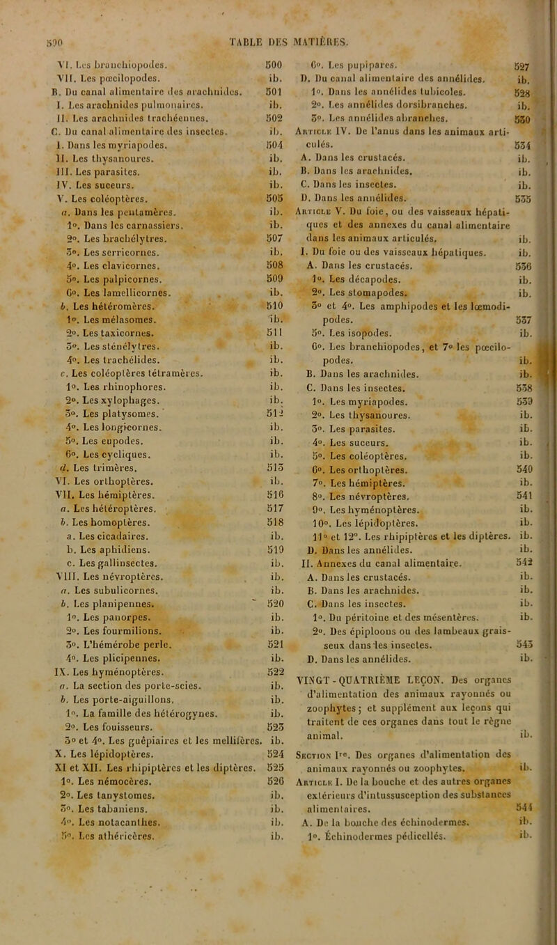 AT. Les braiichiopüdcs. 500 VIr. Les pœcilopotles. ib. B. Du canal alimentaire îles arachnides. 501 I. Les arachnides pulmonaires. ib. II. Les arochnides trachéennes. 502 C. Du canal alimentaire des insectes. ib. I. Dans les myriapodes. 504 II. Les thysanoures. ib. III. Les parasites. ib. IV. Les suceurs. ib. A. Les coléoptères. 505 a. Dans les pentamères. ib. 1®. Dans les carnassiers. ib. 2°. Les brachélytres. 507 3». Les scrricornes. ib. 4“. Les clavicornes. 508 5». Les palpicornes. 509 C“. Les lamellicornes. ib. b. Les héléromères. 510 1®. Les mélasomes. 1b. 2°. Les taxicornes. 511 3». Les sténélylres. ib. 4®. Les trachélides. ib. c. Les coléoptères tétraraères. ib. 1®. Les rhinophores. ib. 2®. Les xylophages. ib. 3®. Les platysomes. 512 4®. Leslongicornes. ib. 5®. Les eupodes. ib. C®. Les cycliques. ib. rl. Les trimères. 513 AT. Les orthoptères. ib. ATI. Les hémiptères. 516 O. Les hétéroplères. 517 è. Les homoptères. 518 a. Lescicadaircs. ib. b. Les ophidiens. 519 c. Les gallinsectes. ib. ATII. Les névroplères. ib. a. Les subulicornes. ib. b. Les planipennes. ~ 520 1. Les pauorpes. ib. 2®. Les fourmilions. ib. 3®. L’hémérobe perle. 521 4. Les plicipennes. ib. IX. Les hyménoptères. 522 n. La section des porte-scies. ib. h. Les porte-aiguillons. ib. 1. La famille des hétérogynes. ib. 2®. Les fouisseurs. 523 3® et 4®. Les guêpiaires et les mellifèrcs. ib. X. Les lépidoptères. 524 XI et XII. Les rhipiptères et les diptères. 525 1®. Les némocères. 520 2®. Les tanystomes. ib. S®. Les tabaniens. ib. 4®. Les notacanthes. ib. 5. Les aihéricères. ib. C®. Les pupipares. 527 I). Du canal alimentaire des annélides. ib. 1®. Dans les annélides tubicoles. 528 2®. Les annélides dorsibranches. ib. 3®. Les annélides abranehes. 530 A11TIC1.F. IV. De l'anus dans les animaux arti- culés. 5.34 A. Dans les crustacés. ib. B. Dans les arachnides. ib. C. Dans les insectes. ib. 1). Dans les annélides. 535 Article V. Du foie, ou des vaisseaux hépati- ques et des annexes du canal alimentaire dans les animaux articulés. ib. I. Du foie ou des vaisseaux hépatiques. ib. A. Dans les crustacés. 536 1®. Les décapodes. ib. 2®. Les stomapodes. ib. 3® et 4®. Les amphipodes et les Icemodi- podes. 537 5®. Les isopodes. ib. C®. Les branchiopodes, et 7® les pœcilo- podes. ib. B. Dans les arachnides. ib. C. Dans les insectes. 538 1®. Les myriapodes. 539 2®. Les thysanoures. ib. 3®. Les parasites. ib. 4®. Les suceurs. ib. 5®. Les coléoptères. ib. 6®. Les orthoptères. 540 7®. Les hémiptères. ib. 8®. Les névroptères. 541 9®. Les hyménoptères. ib. 10®. Les lépidoptères. ib. 11“ et 12°. Les rhipiptères et les diptères, ih. D. Dans les annélides. ib. II. Annexes du canal alimentaire. 542 A. Dans les crustacés. ib. B. Dans les arachnides. ib. C. Dans les insectes. ib. 1®. Du péritoine et des mésentères. ib. 2®. Des épiploons ou des lambeaux grais- seux dans‘les insectes. 543 D. Dans les annélides. ib. VINGT-QUATRIÈME LEÇON. Des organes d’alimentation des animaux rayonnés ou zoophytes ; et supplément aux leçons qui traitent de ces organes dans tout le règne animal. ib. Section D®. Des organes d’alimentation des animaux rayonnés ou zoophytes. ib. Article I. De la bouche et des autres organes extérieurs d’intussusception des substances alimentaires. 544 A. De la bojichedes échinodermes. ib. 1®. Échinodermes pédicellés. ib-