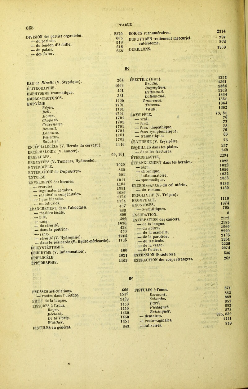 660 DIVISION des parties organisées. — du périnée. — du tendon d’Achille. — du palais. — des lèvres. 2329 DOIGTS surnuméraires. 685 DUPUYTREN traitement mercuriel. 518 _ entérotome. ggg DURILLONS. 2314 797 802 1969 E EAU de Binelli (V. Styplique). ÉL1TRORAPHIE. EMPHYSÈME traumatique. EMPROSTHOTONOS. empyème Bégin. Bell. Boyer. Chopart. Cruveilhier. Besault. Laënnec. relletan. Sabatier. ENCÉPHALOCÈLE (V. Hernie du cerveau). ENCÉPHALOIDE (V. Cancer). ENGELURES. ENKYSTÉES (V. Tumeurs, Hydrocele). ENTÉROÇÈLE. ENTÉROTOME de Dupuylren. ENTORSE. ENVELOPPES des hernies. — crurales. inguinales acquises. — inguinales congénitales. — ligne blanche. — ombilicales. ÉPANCHEMENT dans l’abdomen. — matière fécale. — bile. — sang. — de sérosité. — dans la poitrine. — sang. . . , _ sérosité (V.Hydropisie). — dans le péricarde (V. Hydro-péricarde). ÉPICYSTÉOTOMIE. ÉPID1DYME (V. Inflammation). ÉPIPLOCÈLE. ÉPISIQRAPHIE. 264 1063 451 331 1700 1701 1701 1701 1701 1701 1701 1701 1701 1701 1146 99, 101 1020 862 901 1011 11.04 1081 1086 1124 1124 487 488 490 499 1696 438 440 1714 1705 160 1021 1163 J ÉRECTILE (tissu). Brodie. Dupuytren. Ilellmund. Lallemand. Lawrence. Travers. Vauli. ÉRYSIPÈLE. — vrai. — faux. — faux idiopathique. — faux symptomatique. — traumatique. ÉRYTHÈME (V. Érysipèle). ESQUILLES dans les plaies. — dans les fractures. ÉTÉROPLASTIE. ÉTRANGLEMENT dans les hernies. — aigu. — chronique. — inflammatoire. •— spasmodique. EXCROISSANCES du col utérin. — du rectum. EXFOLIAT1F (V. Trépan). EXOMPHALE. EXOSTOSES. — Syphilitiques. EXSUDATION. EXTIRPATION des cancers. — de la langue. — du goitre. — de la mamelle. — de la parotide. , — du testicule. — de la verge. — de l’utérus. EXTENSION (Fractures). EXTRACTION des corps étrangers. 1354 1361 1364 1362 1364 1361 1364 1362 75, 81 76 77 78 79 86 75 267 542 2294 1027 1032 1050 1032 1033 2136 1459 1116 1974 765 8 2172 2185 1960 2220 2196 2251 2229 2274 536 267 F FAUSSES articulations. — routes dans l’urèthre. FILET de la langue. FISSURES à l’anus. Boyer. Béclard. De la Porte. Walther. FISTULES en général. 660 FISTULES à l’anus. 1519 Ber mont. 1429 Colombe. 1450 raré- 1459 Piedagnel. 1450 Reisinguer. 1450 — dentaires. 1451 — recto-vaginales. 843 —salivaires. 871 882 882 851 882 878 825, 839 1441 849