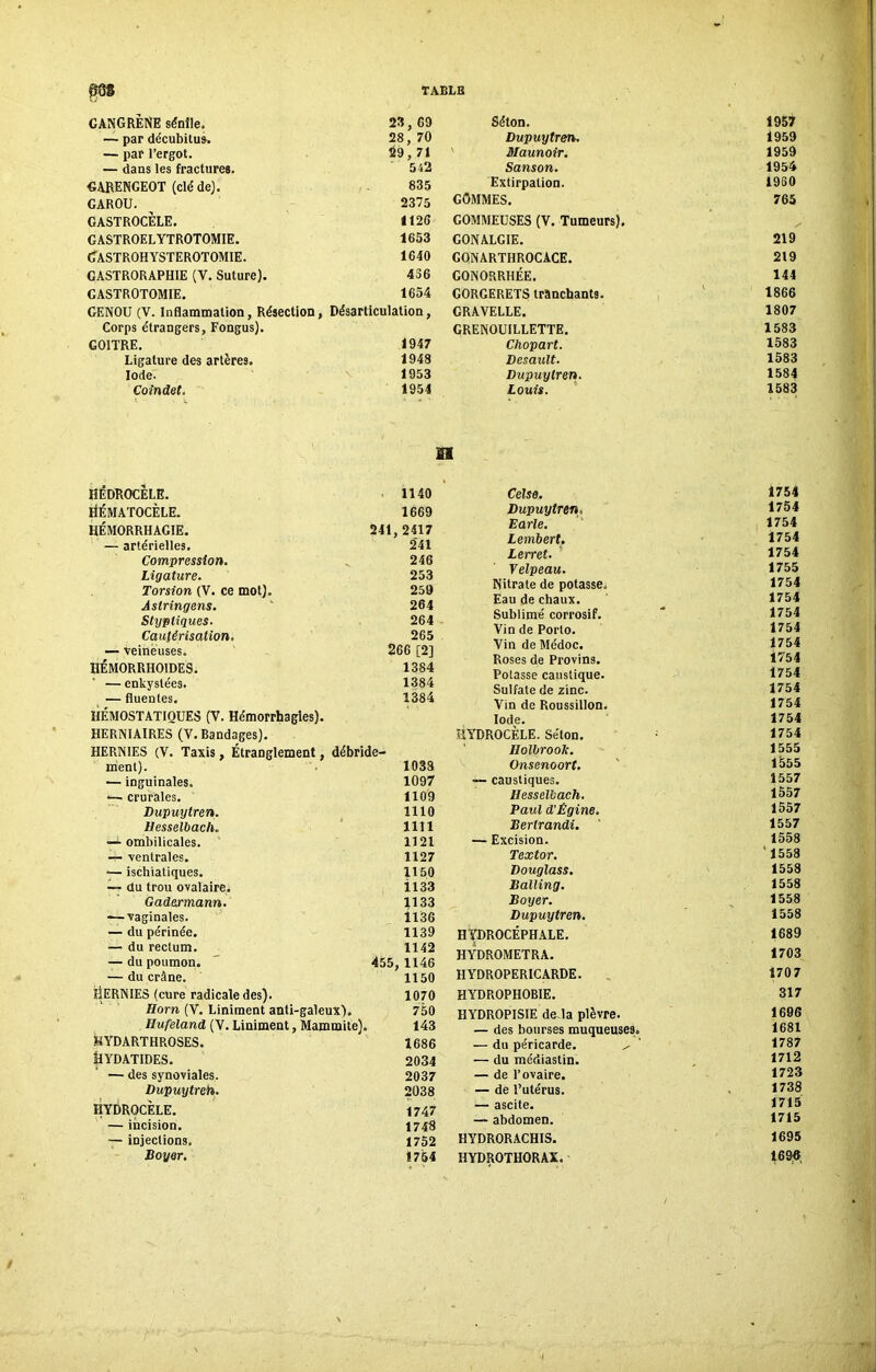 CANGRÈNE sénile. 23, 69 Séton. 1957 — par décubitus. 28, 70 Dupuytren. 1959 — par l’ergot. 29,71 Maunoir. 1959 — dans les fractures. 542 Sanson. 1954 GARENGEOT (clé de). 835 Extirpation. I960 GAROU. 2375 GOMMES. 765 GASTROCÈLE. 1126 COMMEUSES (V. Tumeurs). GASTROELYTROTOMIE. 1653 GON ALGIE. 219 cTastrohysterotomie. 1640 GQNARTHROCACE. 219 CASTRORAPH1E (V. Suture). 436 GONORRHÉE. 144 GASTROTOMIE. 1654 GORGERETS tranchants. 1866 GENOU (V. Inflammation, Résection, Désarticulation, GRAVELLE. 1807 Corps étrangers, Fongus). GRENOUILLETTE. 1583 GOITRE. 1947 Chopart. 1583 Ligature des artères. 1948 Desault. 1583 Iode. 1953 Dupuytren. 1584 Coindet. 1954 Louis. 1583 II HÉDROCÈLE. ■ 1140 HÉMATOCÈLE. 1669 HÉMORRHAGIE. 241,2417 — artérielles. 241 Compression. 246 Ligature. 253 Torsion (V. ce mot). 259 Àslringens. 264 Stypliques. 264 Cautérisation. 265 — veineuses. 266 [2] HÉMORRHOIDES. 1384 — enkystées. 1384 — fluentes. 1384 HÉMOSTATIQUES (V. Hémorrhagies). HERNIAIRES (V. Bandages). HERNIES (V. Taxis, Étranglement, débride- ment). 1033 — inguinales. 1097 — crurales. 1109 Dupuytren. 1110 Hesselbach. 1111 — ombilicales. 1121 — ventrales. 1127 -— ischiatiques. 1150 — du trou ovalaire. il 33 Gadermann. 1133 — vaginales. 1136 — du périnée. 1139 — du rectum. 1142 — du poumon. 455, 1146 — du crâne. 1150 ÉIERNIES (cure radicale des). 1070 Horn (V. Liniraent anti-galeux). 750 Hufeland (V. Liniment, Mammite). 143 HYDARTHROSES. 1686 HYDATIDES. 2034 — des synoviales. 2037 Dupuytren. 2038 HYDROCÈLE. 1747 — incision. 1748 — injections. 1752 Boyer. 1754 Celse. 1754 Dupuytren, 1754 Carte. 1754 Lembert. 1754 Leur et. 1754 Velpeau. 1755 Nitrate de potasse. 1754 Eau de chaux. 1754 Sublimé corrosif. 1754 Vin de Porto. 1754 Vin de Médoc. 1754 Roses de Provins. 1754 Potasse caustique. 1754 Sulfate de zinc. 1754 Vin de Roussillon. 1754 Iode. 1754 HYDROCÈLE. Séton. 1754 IIolbrooTc. 1555 Onsenoort. 1555 — caustiques. 1557 Hesselbach. 1557 Paul d'Égine. 1557 Bertrandi. ' 1557 — Excision. 1558 Textor. ‘1558 Douglass. 1558 Balling. 1558 Boyer. 1558 Dupuytren. 1558 HYDROCÉPHALE. 1689 HYDROMETRA. 1703 HYDROPERICARDE. 1707 HYDROPHOBIE. 817 HYDROPISIE de la plèvre. 1696 — des bourses muqueuses. 1681 — du péricarde. ^ 1787 — du médiastin. 1712 — de l’ovaire. 1723 — de l’utérus. 1738 — ascite. 1715 — abdomen. 1715 HYDRORACHIS. 1695 HYDROTHORAX. 1696,