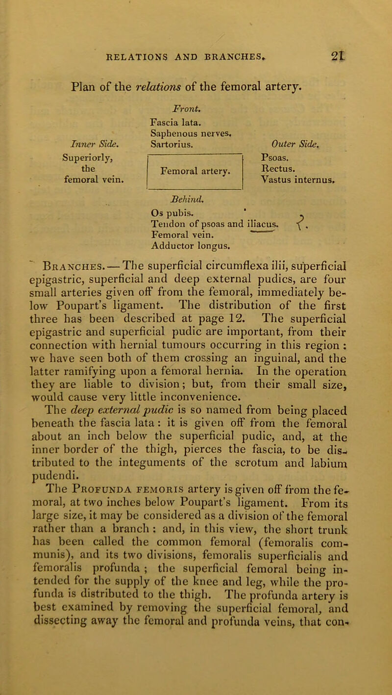 Plan of the relations of the femoral artery. Inner Side. Superiorly, the femoral vein. Branches. — The superficial circumflexa ilii, superficial epigastric, superficial and deep external pudics, are four small arteries given off from the femoral, immediately be- low Poupart’s ligament. The distribution of the first three has been described at page 12. The superficial epigastric and superficial pudic are important, from their connection with hernial tumours occurring in this region : we have seen both of them crossing an inguinal, and the latter ramifying upon a femoral hernia. In the operation they are liable to division; but, from their small size, would cause very little inconvenience. The deep external pudic is so named from being placed beneath the fascia lata : it is given off from the femoral about an inch below the superficial pudic, and, at the inner border of the thigh, pierces the fascia, to be dis- tributed to the integuments of the scrotum and labium pudendi. The Profunda femoris artery is given off from the fe- moral, at two inches below Poupart’s ligament. From its large size, it may be considered as a division of the femoral rather than a branch : and, in this view, the short trunk has been called the common femoral (femoralis com- munis), and its two divisions, femoralis superficialis and femoralis profunda ; the superficial femoral being in- tended for the supply of the knee and leg, while the pro- funda is distributed to the thigh. The profunda artery is best examined by removing the superficial femoral, and dissecting away the femoral and profunda veins, that con- Front. Fascia lata. Saphenous nerves. Sartorius. Outer Side. Psoas. Rectus. Vastus internus. Behind. Os pubis. Femoral vein.