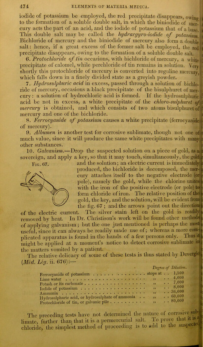 iodide of potassium be employed, the red precipitate disappears, owing i i to the formation of a soluble double salt, in which the biniodide of mer-|I cury acts the part of an acid, and the iodide of potassium that of a base I This double salt may be called the hy dr argyro-iodide of potassium i Bichloride of mercury and the biniodide of mercury also form a double j [ salt: hence, if a great excess of the former salt be employed, the redri precipitate disappears, owing to the formation of a soluble double salt. 6. Protochloride of tin occasions, with bichloride of mercury, a white [ precipitate of calomel, while perchloride of tin remains in solution. Very: i shortly this protochloride of mercury is converted into reguline mercury, ‘ which falls down in a finely divided state as a greyish powder. 7. Hydro sulphuric acid in excess, passed through a solution of bichlo- ride of mercury, occasions a black precipitate of the bisulphuret of mer- I cury: a solution of hydrochloric acid is formed. If the hydrosulphuricif acid be not in excess, a white precipitate of the chloro-sulphuret of\\ mercury is obtained, and which consists of two atoms bisulphuret ofi mercury and one of the bichloride. 8. Ferrocyanide of potassium causes a white precipitate (ferrocyanklet of mercury). 9. Albumen is another test for corrosive sublimate, though not one obi much value, since it will produce the same white precipitates with many! 1: other substances. 10. Galvanism.—Drop the suspected solution on a piece of gold, as al sovereign, and apply a key, so that it may touch, simultaneously, the gold'. Fig. 67. and the solution; an electric current is immediately) produced, the bichloride is decomposed, the mer-' cury attaches itself to the negative electrode (ori pole), namely the gold, while the chlorine unites! with the iron of the positive electrode (or pole) tot form chloride of iron. The relative position of the) gold, the key, and the solution, will be evident from) the fig. 67 ; and the arrows point out the direction* of the electric current. The silver stain left on the gold is readily; removed by heat. In Dr. Christison’s work will be found other methods of applying galvanism; but the one just mentioned is perhaps the most* useful, since it can always be readily made use of; whereas a more conn plicated apparatus is found in the hands of a few persons only. Thus itj • i j i - —notice to detect corrosive sublimate m| might be applied at a moment s the matters vomited by a patient. The relative delicacy of some of these tests is thus stated by Devcrgu) [Med. Leg. ii. 676):— • Degree of Dilution. Ferrocyanide of potassium Lime water Potash or its carbonate Iodide of potassium Ammonia • Hydrosulphuric acid, or hydrosulphate of ammonia Protochloride of tin, or galvanic pile stops at 1,500 4.000 7.000 8,000 3(i,000 00,000 80,000 The preceding tests have not determined the nature of corrosive sub limate, further than that it is a permercurial salt. To prove that it is * chloride, the simplest method of proceeding is to add to the suspeew