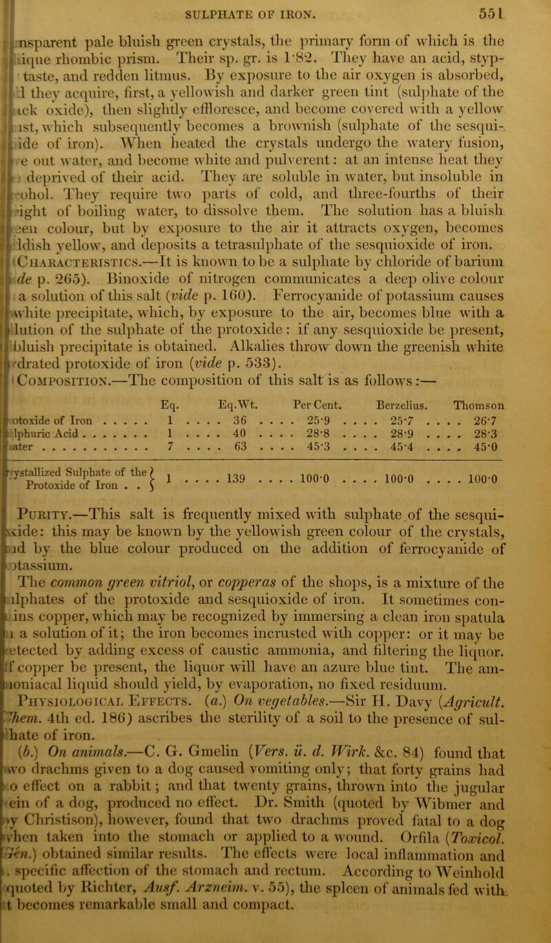 nsparent pale bluish green crystals, the primary form of which is the ique rhombic prism. Their sp. gr. is T82. They have an acid, styp- taste, and redden litmus. By exposure to the air oxygen is absorbed, d they acquire, first, a yellowish and darker green tint (sulphate of the ick oxide), then slightly effloresce, and become covered with a yellow ist, which subsequently becomes a brownish (sulphate of the sesqui- ide of iron). When heated the crystals undergo the watery fusion, e out water, and become white and pulverent: at an intense heat they j deprived of their acid. They are soluble in water, but insoluble in •ohol. They require two parts of cold, and three-fourths of their •ight of boiling water, to dissolve them. The solution has a bluish 3en colour, but by exposure to the air it attracts oxygen, becomes idish yellow, and deposits a tetrasulphate of the sesquioxide of iron. Characteristics.—It is known to be a sulphate by chloride of barium de p. 265). Binoxide of nitrogen communicates a deep olive colour a solution of this salt (vide p. 160). Ferrocyanide of potassium causes white precipitate, which, by exposure to the air, becomes blue with a lution of the sulphate of the protoxide: if any sesquioxide be present, : bluish precipitate is obtained. Alkalies throw down the greenish white irdrated protoxide of iron (vide p. 533). Composition.—The composition of this salt is as follows:— otoxide of Iron ^ lphuric Acid . . hater Eq. 1 1 7 Eq.Wt. . 36 . . 40 . . 63 . Per Cent. . 25-9 . . 28-8 . . 45-3 . Berzelius. . 25-7 . . 28-9 . . 45-4 . Thomson , . 26-7 . . 28-3 . . 45-0 ystallized Sulphate of the ? ^ Protoxide of Iron . . ) .139 .... 100-0 .... 100-0 .... 100-0 Purity.—This salt is frequently mixed with sulphate of the sesqui- \dde: this may be known by the yellowish green colour of the crystals, nd by the blue colour produced on the addition of ferrocyanide of ratassium. The common green vitriol, or copperas of the shops, is a mixture of the i dphates of the protoxide and sesquioxide of iron. It sometimes con- ins copper, which may be recognized by immersing a clean iron spatula n a solution of it; the iron becomes incrusted with copper: or it may be etected by adding excess of caustic ammonia, and filtering the liquor, ff copper be present, the liquor will have an azure blue tint. The am- luoniacal liquid should yield, by evaporation, no fixed residuum. Physiological Effects, {a.) On vegetables.—Sir II. Davy {Agricult. Ahem. 4th ed. 186) ascribes the sterility of a soil to the presence of sul- lihate of iron. {b.) On animals.—C. G. Gmelin (Vers. u. d. Wirk. &c. 84) found that uvo drachms given to a dog caused vomiting only; that forty grains had ! o effect on a rabbit; and that twenty grains, thrown into the jugular ein of a dog, produced no effect. Dr. Smith (quoted by Wibmer and •y Christison), however, found that two drachms proved fatal to a dog when taken into the stomach or applied to a wound. Orfila {Toxicol, rtin.) obtained similar results. The effects were local inflammation and u specific affection of the stomach and rectum. According to Weinhold quoted by Richter, Ausf. Arzneim. v. 55), the spleen of animals fed with, t becomes remarkable small and compact.