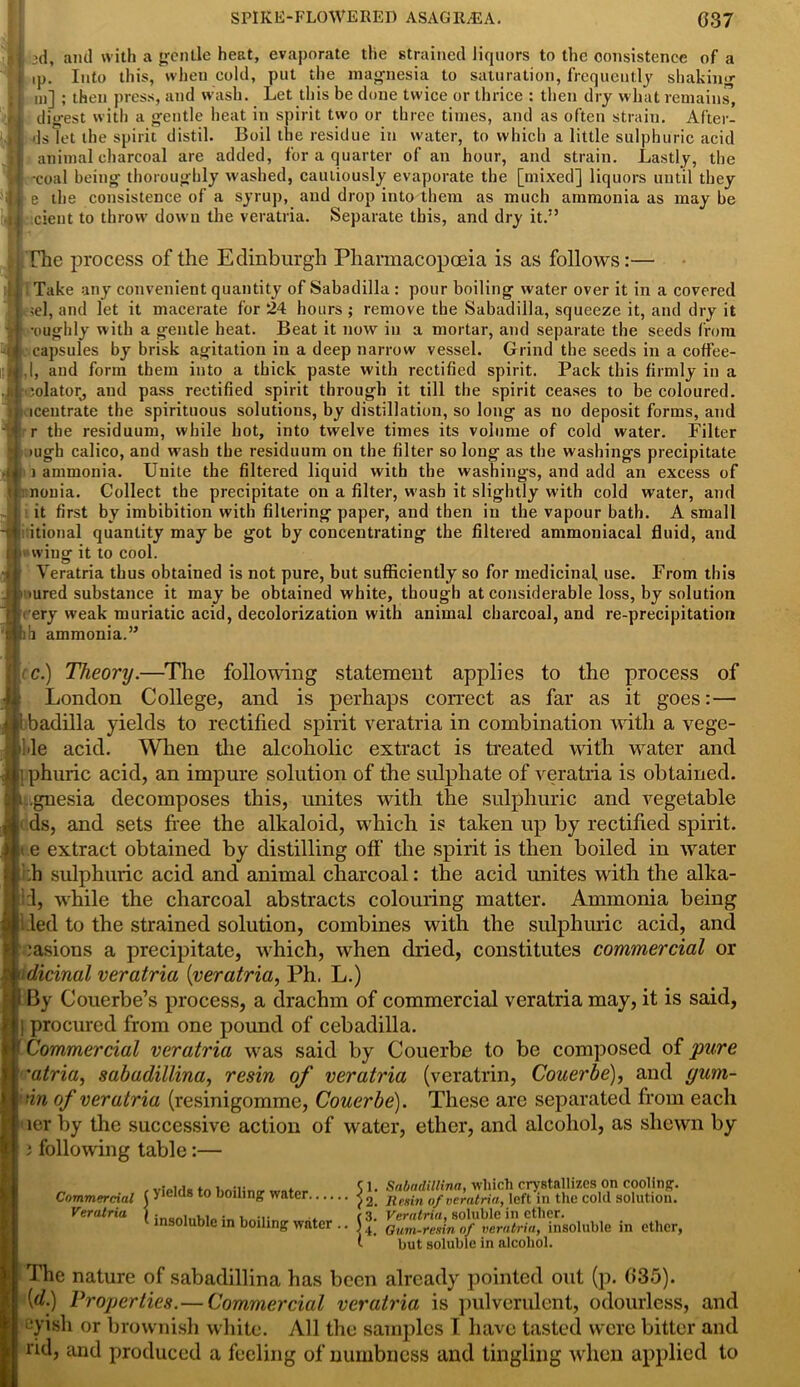 3d, and with a gentle heat, evaporate the strained liquors to the consistence of a ip. Into this, when cold, put the magnesia to saturation, frequently shaking in] ; then press, and wash. Let this be done twice or thrice : then dry what remains, digest with a gentle heat in spirit two or three times, and as often strain. After- ds let the spirit distil. Boil the residue in water, to which a little sulphuric acid animal charcoal are added, for a quarter of an hour, and strain. Lastly, the •coal being thoroughly washed, cautiously evaporate the [mixed] liquors until they e the consistence of a syrup, and drop into them as much ammonia as may be cient to throw down the veratria. Separate this, and dry it.” The process of the Edinburgh Pharmacopoeia is as follows:— Take any convenient quantity of Sabadilla : pour boiling water over it in a covered ;el, and let it macerate for 24 hours ; remove the Sabadilla, squeeze it, and dry it •oughly with a gentle heat. Beat it now in a mortar, and separate the seeds from capsules by brisk agitation in a deep narrow vessel. Grind the seeds in a coffee- i;j ,1, and form them into a thick paste with rectified spirit. Pack this firmly in a 4; jolator, and pass rectified spirit through it till the spirit ceases to be coloured, iceutrate the spirituous solutions, by distillation, so long as no deposit forms, and r the residuum, while hot, into twelve times its volume of cold water. Filter iugh calico, and wash the residuum on the filter so long as the washings precipitate ) ammonia. Unite the filtered liquid with the washings, and add an excess of nouia. Collect the precipitate on a filter, wash it slightly with cold water, and it first by imbibition with filtering paper, and then in the vapour bath. A small itional quantity may be got by concentrating the filtered ammoniacal fluid, and “ wing it to cool. Veratria thus obtained is not pure, but sufficiently so for medicinal use. From this >ured substance it may be obtained white, though at considerable loss, by solution •ery weak muriatic acid, decolorization with animal charcoal, and re-precipitation ib ammonia.” ; c.) Theory.—The following statement applies to the process of London College, and is perhaps correct as far as it goes: — 1 badilla yields to rectified spirit veratria in combination with a vege- Me acid. When the alcoholic extract is treated with water and |;phuric acid, an impure solution of the sulphate of veratria is obtained. .gnesia decomposes this, unites with the sulphuric and vegetable i ds, and sets free the alkaloid, which is taken up by rectified spirit, e extract obtained by distilling off' the spirit is then boiled in water :h sulphuric acid and animal charcoal: the acid unites with the alka- li, while the charcoal abstracts colouring matter. Ammonia being ^i -led to the strained solution, combines with the sulphuric acid, and :asions a precipitate, which, when dried, constitutes commercial or (ridicinal veratria (1veratria, Ph. L.) By Couerbe’s process, a drachm of commercial veratria may, it is said, procured from one pound of cebadilla. Commercial veratria was said by Couerbe to be composed of pure 'atria, sabadillina, resin of veratria (veratrin, Couerbe), and yum- ■in of veratria (resinigomme, Couerbe). These are separated from each ler by the successive action of water, ether, and alcohol, as shewn by j following table:— . Cl. Sabadillina, which crystallizes on cooling. Commercial C yields to boiling water < 2. Resin of veratria, left in the cold solution. Veratria | . . .. . , 3. Veratria, soluble in ether. insoluble in boiling water .. V Gum-resin of veratria, insoluble in ether, t but soluble in alcohol. The nature of sabadillina has been already pointed out (p. 035). {d.) Properties.— Commercial veratria is pulverulent, odourless, and cyish or brownish white. All the samples T have tasted were bitter and rid, and produced a feeling of numbness and tingling when applied to