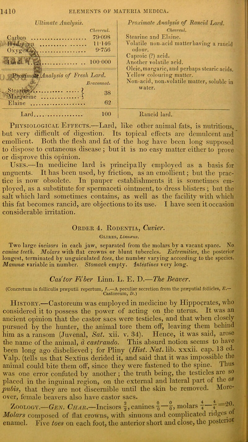 Ultimate Analysis. Chevreul. Carbon 79-098 u 11*146 0 xyg&fiSy 9-756 looooo mc&jt]Analysis of Fresh Lard. Braconnol. - Steafi^' ? 38 ■'Margarine i Elaine 62 Lard.... 100 Proximate Analysis of Rancid Lard. Chevreul. Stearine and Elaine. Volatile non-acid matterhaving a rancid odour. Caproic (?) acid. Another volatile acid. Oleic, margaric, and perhaps stearic acids. Yellow colouring matter. Non-acid, non-volatile matter, soluble in water. Rancid lard. Physiological Effects.—Lard, like other animal fats, is nutritious, but very difficult of digestion. Its topical effects are demulcent and emollient. Both the flesh and fat of the hog have been long supposed to dispose to cutaneous disease ; but it is no easy matter either to prove or disprove this opinion. Uses.—In medicine lard is principally employed as a basis for unguents. It has been used, by friction, as an emollient; but the prac- tice is now obsolete. In pauper establishments it is sometimes em- ployed, as a substitute for spermaceti ointment, to dress blisters ; but the salt which lard sometimes contains, as well as the facility with which this fat becomes rancid, are objections to its use. I have seen it occasion considerable irritation. Order 4. Bodentia, Cuvier. Glires, Linnceus. Two large incisors in each jaw, separated from the molars by a vacant space. No canine teeth. Molars with flat crowns or blunt tubercles. Extremities, the posterior longest, terminated by unguiculated toes, the number varying according to the species. Mammae variable in number. Stomach empty, intestines very long. Cas'tor Fiber Linn. L. E. D.—The Beaver. (Concretum in folliculis praeputii repertum, T,.—A peculiar secretion from the preputial follicles, E.— Castoreum, D.) History.—Castoreum was employed in medicine by Hippocrates, who considered it to possess the power of acting on the uterus. It was an ancient opinion that the castor sacs were testicles, and that when closely pursued by the hunter, the animal tore them off, leaving them behind him as a ransom (Juvenal, Sat. xii. v. 34). Hence, it was said, arose the name of the animal, a castranclo. This absurd notion seems to have been long ago disbelieved ; for Pliny (Hist. Nat. lib. xxxii. cap. 13 cd Valp. (tells us that Sextius derided it, and said that it was impossible the animal could bite them off, since they were fastened to the spine. Thus was one error confuted by another ; the truth being, the testicles are so placed in the inguinal region, on the external and lateral part of the os pubis, that they are not discernible until the skin be removed. More- over, female beavers also have castor sacs. ^ ^ Zoology.—Gen. Char.—Incisors f, canines 7}— o> m°lars 1 T ==^‘ Molars composed of flat crowns, with sinuous and complicated ridges 0 enamel. Five toes on each foot, the anterior short and close, the posterior