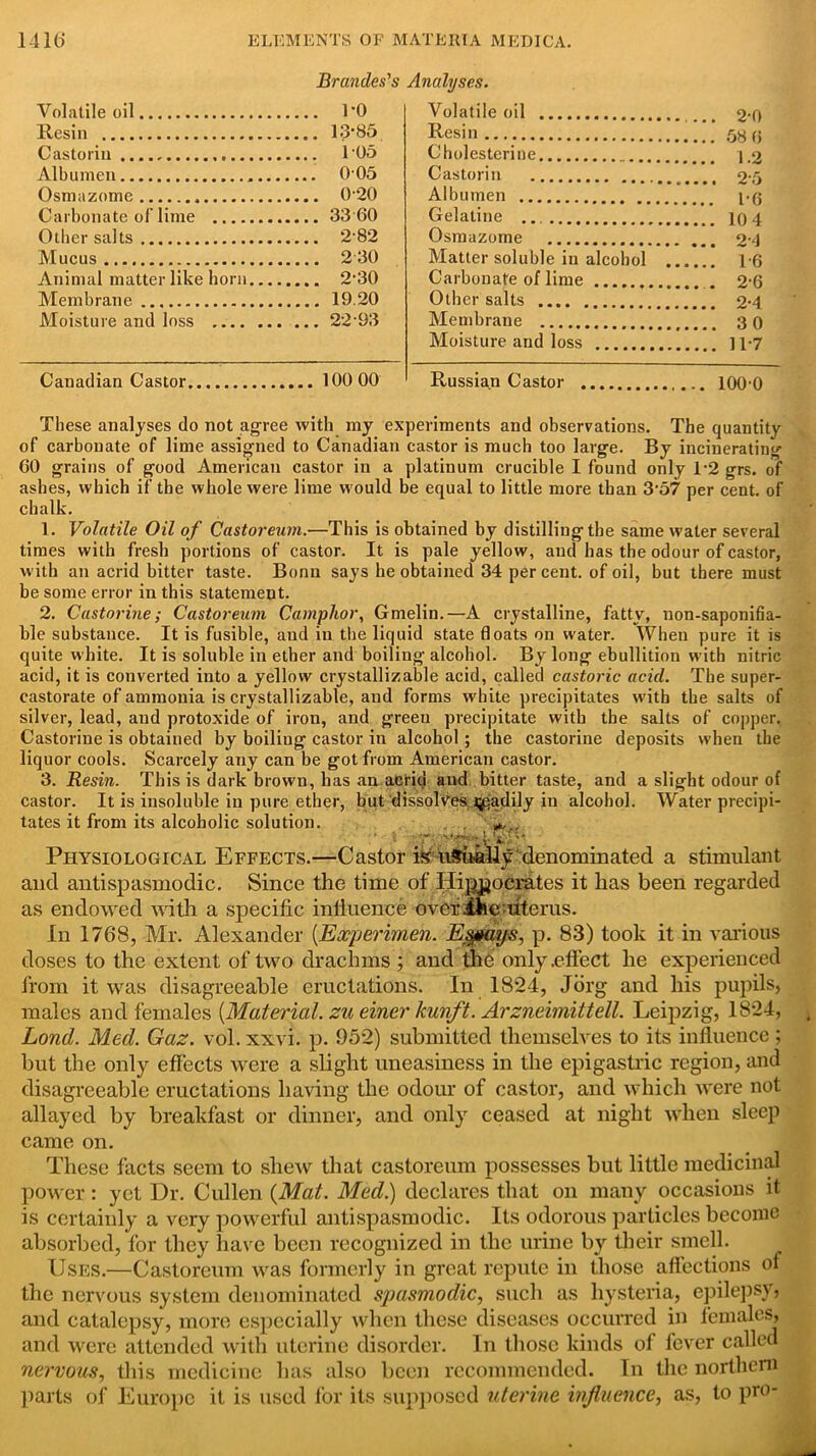 Brandes's Analyses. Volatile oil 1*0 Resin 13*85 Castoriu 105 Albumen 005 Osmazome 0*20 Carbonate of lime 33 60 Other salts 2*82 Mucus 2 30 Animal matter like horn 2*30 Membrane 19.20 Moisture and loss 22*93 Canadian Castor 100 00 Volatile oil __ 2*0 Resin.... 58 (> Cholesterine 1.2 Castorin 2*5 Albumen i-6 Gelatine 10 4 Osmazome 2*4 Matter soluble in alcohol 1-6 Carbonate of lime . 2*6 Other salts 2-4 Membrane 30 Moisture and loss ] 17 Russian Castor 100*0 These analyses do not agree with my experiments and observations. The quantity of carbonate of lime assigned to Canadian castor is much too large. By incinerating 60 grains of good American castor in a platinum crucible I found only 1*2 grs. of ashes, which if the whole were lime would be equal to little more than 3*57 per cent, of chalk. 1. Volatile Oil of Castoreum.—This is obtained by distilling the same water several times with fresh portions of castor. It is pale yellow, and has the odour of castor, with an acrid bitter taste. Bonn says he obtained 34 per cent, of oil, but there must be some error in this statement. 2. Castorine; Castoreum Camphor, Gmelin.—A crystalline, fatty, non-saponifia- ble substance. It is fusible, and in the liquid state floats on water. When pure it is quite white. It is soluble in ether and boiling alcohol. By long ebullition with nitric acid, it is converted into a yellow crystallizable acid, called castoric acid. The super- castorate of ammonia is crystallizable, and forms white precipitates with the salts of silver, lead, and protoxide of iron, and greeu precipitate with the salts of copper, Castorine is obtained by boiling castor in alcohol ; the castorine deposits when the liquor cools. Scarcely any can be got from American castor. 3. Resin. This is dark brown, has an acrid and bitter taste, and a slight odour of castor. It is insoluble in pure ether, but dissolves tgadily in alcohol. Water precipi- tates it from its alcoholic solution. , Physiological Effects.—Castor ik ii^ally denommated a stimulant and antispasmodic. Since the time of Hippocrates it has been regarded as endowed with a specific influence overlhe-uterns. In 1768, Mr. Alexander (Experimen. Espaijs, p. 83) took it in various doses to the extent of two drachms ; and the only .effect he experienced from it was disagreeable eructations. I11 1824, Jbrg and his pupils, males and females (Material. zu einer kunft. Arzneimittell. Leipzig, 1824, v Lond. Med. Gaz. vol. xxvi. p. 952) submitted themselves to its influence; but the only effects were a slight uneasiness in the epigastric region, and disagreeable eructations having the odour of castor, and which were not allayed by breakfast or dinner, and only ceased at night when sleep came on. These facts seem to shew that castoreum possesses but little medicinal power: yet Dr. Cullen (Mat. Med.) declares that on many occasions it is certainly a very powerful antispasmodic. Its odorous particles become absorbed, for they have been recognized in the urine by their smell. Uses.—Castoreum was formerly in great repute in those affections of the nervous system denominated spasmodic, such as hysteria, epilepsy, and catalepsy, more especially when these diseases occurred in females, and were attended with uterine disorder. In those kinds of fever called nervous, this medicine has also been recommended. In the northern parts of Europe it is used lor its supposed uterine influence, as, to pro-