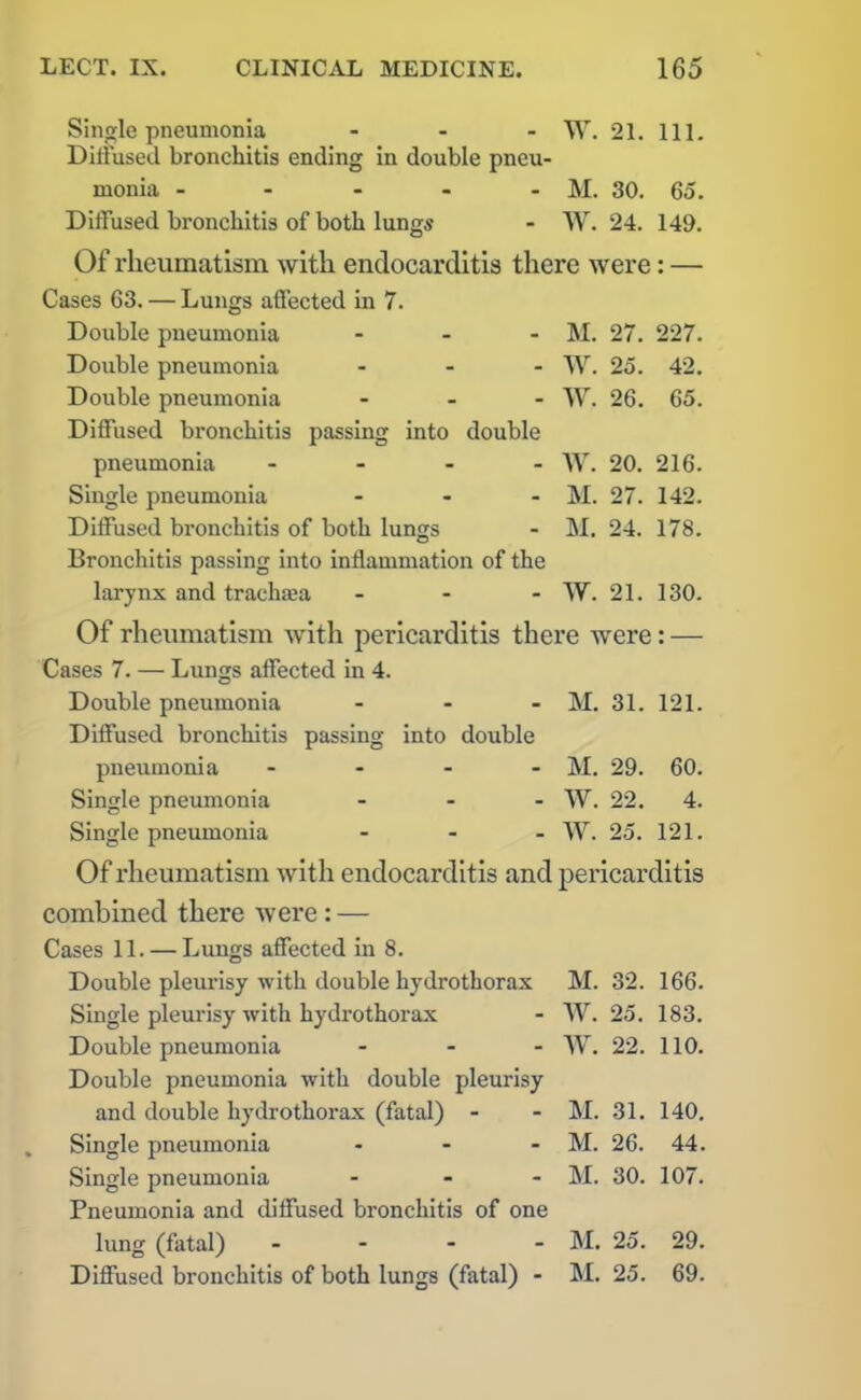 Single pneumonia ... W. 21. ill. Diffused bronchitis ending in double pneu- monia - - - - - M. 30. 65. Diffused bronchitis of both lungs - W. 24. 149. Of rheumatism with endocarditis there were: — Cases 63. — Lungs affected in 7. Double pneumonia - Double pneumonia ... Double pneumonia ... Diffused bronchitis passing into double pneumonia - - - Single pneumonia ... Diffused bronchitis of both lungs Bronchitis passing into inflammation of the larynx and trachma Of rheumatism with pericarditis there were: — Cases 7. — Lungs affected in 4. M. 27. 227. W. 25. 42. W. 26. 65. W. 20. 216. M. 27. 142. M. 24. 178. - W. 21. 130. Double pneumonia Diffused bronchitis - M. 31. 121. passing into double pneumonia - - - - M. 29. 60. Single pneumonia ... W. 22. 4. Single pneumonia ... W. 25. 121. Of rheumatism with endocarditis and pericarditis combined there were : — Cases 11. — Lungs affected in 8. Double pleurisy with double hydrothorax M. 32. 166. Single pleui'isy with hydrothorax - W. 25. 183. Double pneumonia ... ‘W’. 22. 110. Double pneumonia with double pleurisy and double hydrothorax (fatal) - - M. 31. 140. Single pneumonia - - - M. 26. 44. Single pneumonia - - - M. 30. 107. Pneumonia and diffused bronchitis of one lung (fatal) - - - - M. 25. 29. Diffused bronchitis of both lungs (fatal) - M. 25. 69.