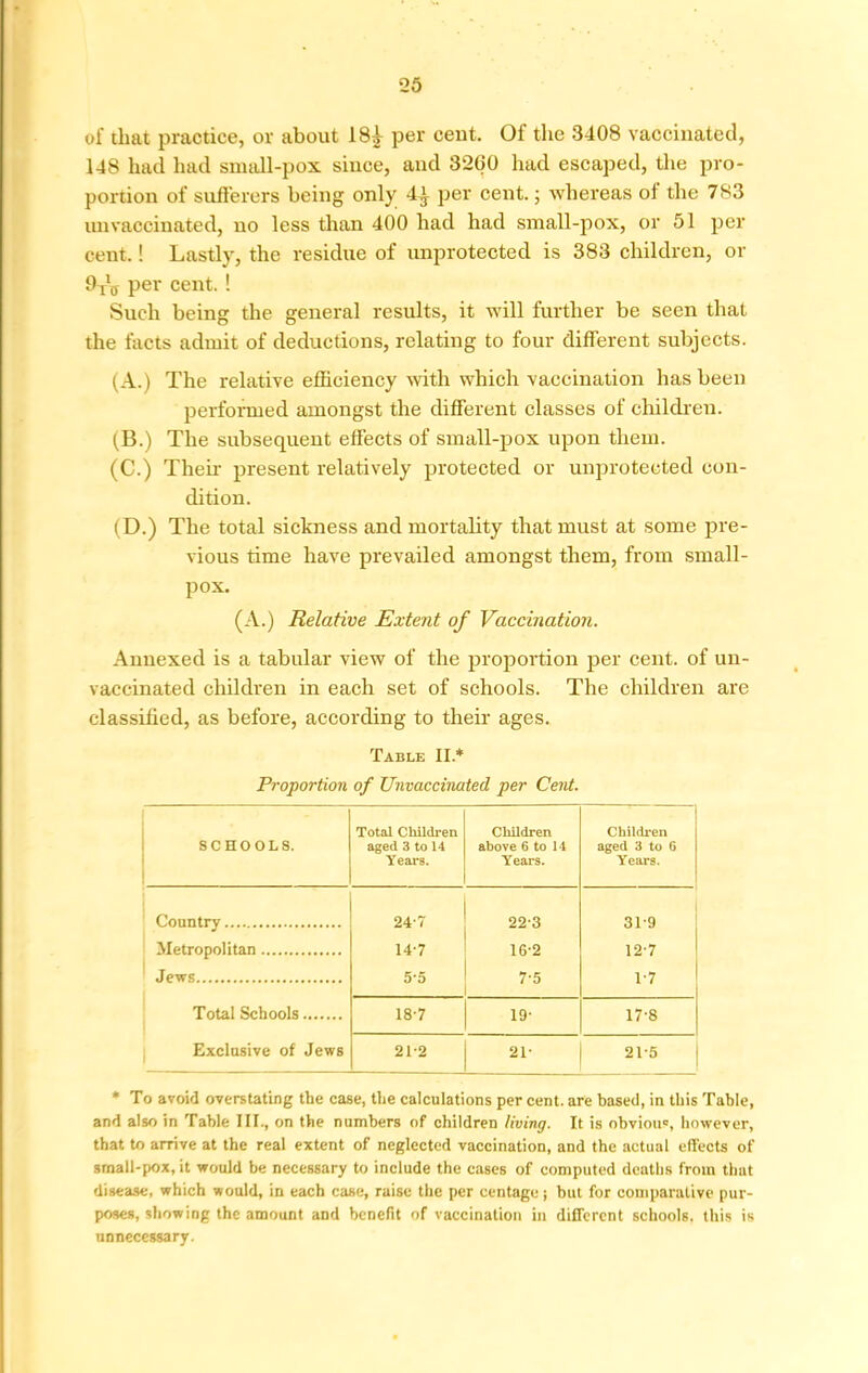 of that practice, or about 18£ per cent. Of the 3408 vaccinated, 148 had had small-pox since, and 3200 had escaped, the pro- portion of sufferers being only 4^ per cent.; whereas of the 783 unvaccinated, no less than 400 had had small-pox, or 51 per cent.! Lastly, the residue of unprotected is 383 children, or 9t\j per cent.! Such being the general results, it will further be seen that the facts admit of deductions, relating to four different subjects. (A.) The relative efficiency with which vaccination has been performed amongst the different classes of children. (B.) The subsequent effects of small-pox upon them. (C.) Theh present relatively protected or unprotected con- dition. (D.) The total sickness and mortality that must at some pre- vious time have prevailed amongst them, from small- pox. (A.) Relative Extent of Vaccination. Annexed is a tabular view of the proportion per cent, of un- vaccinated children in each set of schools. The children are classified, as before, according to their ages. Table II.* Proportion of TJnvaccinated per Cent. SCHOOLS. Total Children aged 3 to 14 Years. Children above 6 to 14 Years. Children aged 3 to 6 Years. Country 24'T 22-3 31-9 Metropolitan 14-7 162 12-7 Jews 5*5 7-5 1-7 Total Schools 18-7 19- 17-8 Exclusive of Jews 21-2 21- 21-5 * To avoid overstating the case, the calculations per cent, are based, in this Table, and also in Table III., on the numbers of children living. It is obviou, however, that to arrive at the real extent of neglected vaccination, and the actual effects of srnall-pox, it would be necessary to include the cases of computed deaths from that disease, which would, in each case, raise the per centage; but for comparative pur- poses, showing the amount and benefit of vaccination in different schools, this is unnecessary.