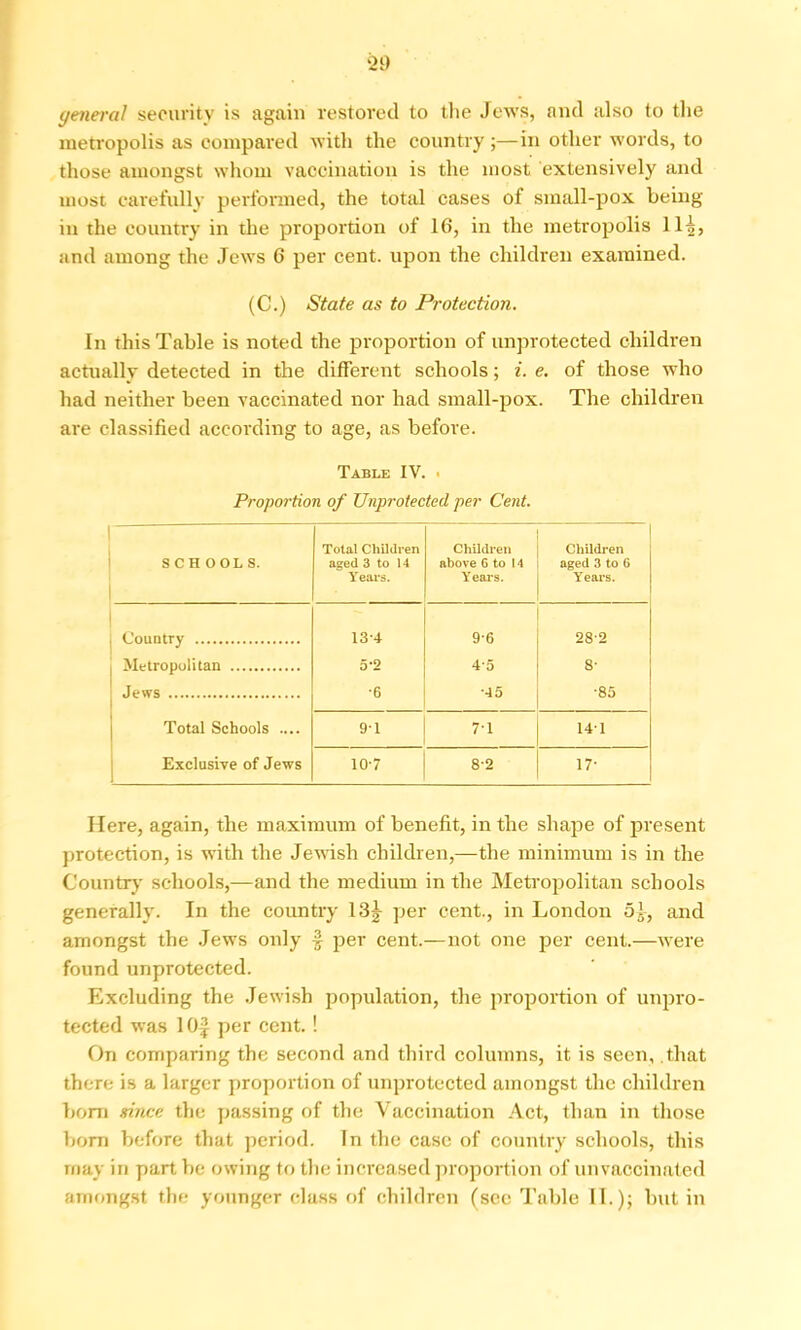 >2!) general security is again restored to the Jews, and also to the metropolis as compared with the country;—in other words, to those amongst whom vaccination is the most extensively and most carefully performed, the total cases of small-pox being in the country in the proportion of 16, in the metropolis 11^, and among the Jews 6 per cent, upon the children examined. (C.) State as to Protection. In this Table is noted the proportion of unprotected children actually detected in the different schools; i. e. of those who had neither been vaccinated nor had small-pox. The children are classified according to age, as before. Table IV. • Proportion of Unprotected per Cent. SCH OOLS. Total Children aged 3 to 14 Years. Children above 6 to 14 Years. Children aged 3 to 6 Years. 1 Country 13-4 9-6 282 Metropolitan 5-2 4-5 8- Jews •6 •45 ■85 Total Schools .... 91 7-1 141 Exclusive of Jews 10-7 82 17- Here, again, the maximum of benefit, in the shape of present protection, is with the Jewish children,—the minimum is in the Country schools,—and the medium in the Metropolitan schools generally. In the country 13j per cent., in London 5^, and amongst the Jews only f per cent.—not one per cent.—were found unprotected. Excluding the Jewish population, the proportion of unpro- tected was lOf per cent. ! On comparing the second and third columns, it is seen, that there is a larger proportion of unprotected amongst the children born since the passing of the Vaccination Act, than in those bom before that period. In the case of country schools, this may in part be owing to the increased proportion of unvaccinated amongst the younger class of children (see Table II.); but in