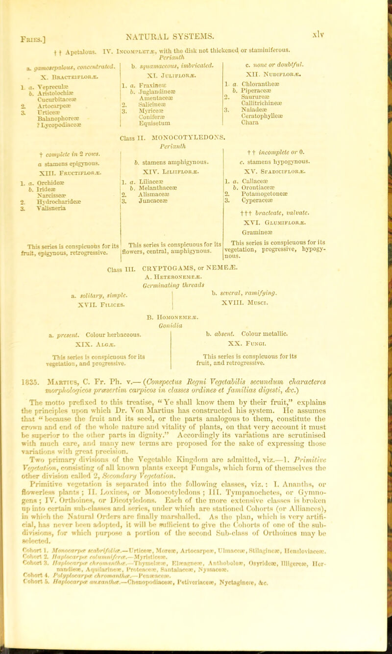 Fries.] f f Apetalous. IV. Inco.mpustjs, with the disk not thickened or atominiferous. Perianth ^ namosepalouSy concent rated. I b. stjua niaceous, tvibt icatecl. X. Rractkiflor^. 1. a. Vepreculie b. Aristolochise Cucurbitacete 2. Artocarpeae 3. Urticeae Bakmophorcre ? Lycopodincese XI. JlJLI FLORAE. 1. a. Fraxine?£ | b. JuglaiHlineae Amentaceaj 2. Salicinece 3. Myricese Conifer* Equisetum c. none or doubtful. XII. Nudiflor.e. 1 a Clilorantheae b. Piperace* 2. Saurure* Callitrichine* 3. Naiade* Ceratophylleie Chara Class II. MONOCOTYLEDONS. t complete in 2 rotes, a stamens epigynous. XIII. Frcctifloiue. 1. a. Orchide* b. I ride* Narcisse* 2. Hydrocbaride* 3. Valisneria Perianth b. stamens amphigynous. XIV. Liliiflorje. 1. a. Liliace* ; b. Melanthaceae '2. Alismace* 3. Juncace* 11 incomplete or 0. c. stamens kypogynous. XV. Sfadiciflor,*:. 1. a. Callace* b. Orontiace* 2. Potainogetone* 3. Cyperace* ttt bracteate, valvate. XVI. Glumiflorje. Graminece This series is conspicuous for its fruit, epigynous, retrogressive. This series is conspicuous for its flowers, central, amphigynous. This series is conspicuous for i ts vegetation, progressive, hypogy- nous. Class III. CRYPTOGAMS, or NEMEJE. A. IIeTERONEME*. Germinating threads a. solitary, simple. \ several, ramifying. XVII. FttiCES. j XVIII. Muscr. B. IIOMONEJUE.U. Gonidia a. present. Colour herbaceous. XIX. Alox. This series is conspicuous for its vegetation, and progressive. b. absent. Colour metallic. XX. Fungi. This series is conspicuous for its fruit, and retrogressive. 1835. Martics, C. Fr. Ph. v.— (Conspectus Regni Vegetalilis secundum characleres morphologicos prteserlim, carpicos in classes ordines et familias digesti, <fcc.) The motto prefixed to this treatise, “Ye shall know them by their fruit,” explains the principles upon which Dr. Von Martius has constructed his system. He assumes that “ because the fruit and its seed, or the parts analogous to them, constitute the crown and end of the whole nature and vitality of plants, on that very account it must be superior to the other parts in dignity.” Accordingly its variations are scrutinised with much care, and many new terms are proposed for the sake of expressing those variations with great precision. Two primary divisions of the Vegetable Kingdom are admitted, viz.—1. Primitive Vegeta(ion, consisting of all known plants except Fungals, which form of themselves the other division called 2, Secondary Vegetation. Primitive vegetation is separated into the following classes, viz.: I. Ananths, or flowerless plants; II. Loxines, or Monocotyledons; III. Tympanochetes, or Gymno- gens ; IV. Orthoines, or Dicotyledons. Each of the more extensive classes is broken npinto certain sub-classes and series, under which are stationed Cohorts (nr Alliances), in which the Natural Orders are finally marshalled. As the plan, which is very artifi- cial, has never been adopt'd, it will be sufficient to give the Cohorts of one of the sub- divisions, for which purpose a portion of the second Sub-class of Orthoines may be selected. Cohort 1. Manocarper.• stnlM/nlhr.— I'rticear, Mores, Artocorpeir, Ulinncoic, StUngincic, Ilcnsloviaceic. Cohort 2. Hriplftcarpte rolumnt/era.— Myri.ticeic. Cohorts. Haploenrptr ehromanUur. Thymelnue, KlirngneJe, Anthoboleir, Osyriilccc, llllgereto, Her- nandieie, Aqriilartneie, Crotenreic, Bantalacese, Nyasaconc. Cohort 4. Foli/ptoc'trj>fe c.hromnntiuP..—Penwnceie. Cohort 5. Ilaploearpir• nusantha.—Chenopodiaceic, I’etivoriacew, Nyctaginoie, Ac.
