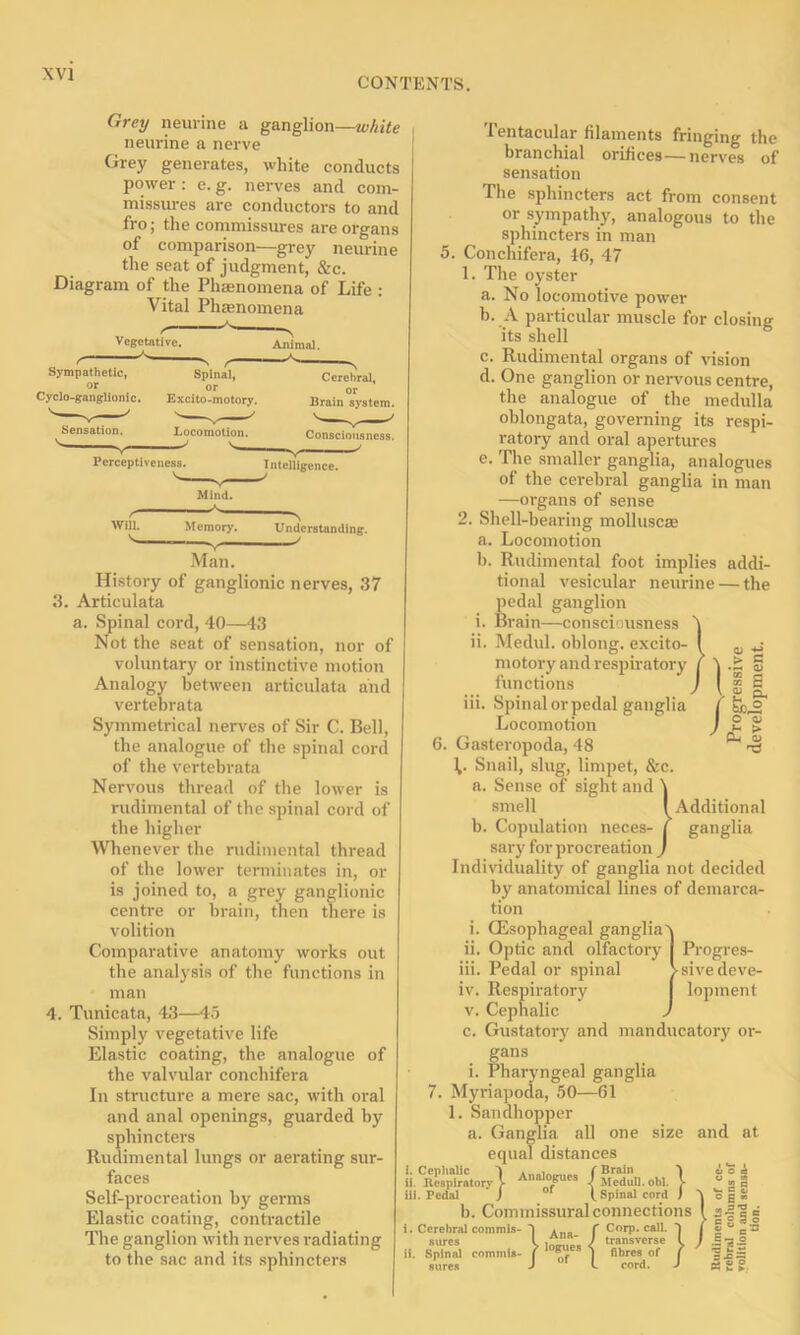 CONTENTS. Grey neurine a ganglion—white neurine a nerve Grey generates, white conducts power : e. g. nerves and com- missures are conductors to and fro; the commissures are organs of comparison—grey neurine the seat of judgment, &c. Diagram of the Phaenomena of Life : Vital Phaenomena Sympathetic, or Cyclo-ganglionic Understanding. Man. History of ganglionic nerves, 37 3. Articulata a. Spinal cord, 40—43 Not the seat of sensation, nor of voluntary or instinctive motion Analogy between articulata and vertebrata Symmetrical nerves of Sir C. Bell, the analogue of the spinal cord of the vertebrata Nervous thread of the lower is rudimental of the spinal cord of the higher Whenever the rudimental thread of the lower terminates in, or is joined to, a grey ganglionic centre or brain, then there is volition Comparative anatomy works out the analysis of the functions in man 4. Tunicata, 43—45 Simply vegetative life Elastic coating, the analogue of the valvular conchifera In structure a mere sac, with oral and anal openings, guarded by sphincters Rudimental lungs or aerating sur- faces Self-procreation by germs Elastic coating, contractile The ganglion with nerves radiating to the sac and its sphincters Tentacular filaments fringing the branchial orifices—nerves of sensation The sphincters act from consent or sympathy, analogous to the sphincters in man 5. Conchifera, 46, 47 1. The oyster a. No locomotive power b. A particular muscle for closing its shell c. Rudimental organs of vision d. One ganglion or nervous centre, the analogue of the medulla oblongata, governing its respi- ratory and oral apertures e. The smaller ganglia, analogues of the cerebral ganglia in man —organs of sense 2. Shell-hearing molluscae a. Locomotion b. Rudimental foot implies addi- tional vesicular neurine — the pedal ganglion i. Brain—consciousness j ii. Medid. oblong, excito- I motory and respiratory f functions iii. Spinal or pedal ganglia Locomotion Gasteropoda, 48 V 7 ill J \ <D c. O CD U > . CD i. Cephalic ii. Itcspiratorv iii. Pedal Snail, slug, limpet, &c. a. Sense of sight and 'j smell b. Copulation neces- [ sary for procreation J Individuality of ganglia not decided by anatomical lines of demarca- tion i. (Esophageal ganglia x ii. Optic and olfactory iii. Pedal or spinal iv. Respiratory v. Cephalic j c. Gustatory and manducatory or- gans i. Pharyngeal ganglia Myriapoda, 50—61 1. Sandhopper a. Ganglia all one size and at equal distances T\ Analogues / mTcICu. cbl. } S°I J or 1 Spinal cord ) X S | S b. Commissural connections I, ;|| g Ana- ( Additional ganglia Progres- sive deve- lopment i. Cerebral commis- sures ii. Spinnl commis- sures - I f Corp. call. -) i Alia i transverse I \hud fib/oer / .5-3.2 ~ J z js ~ ps 2 ?