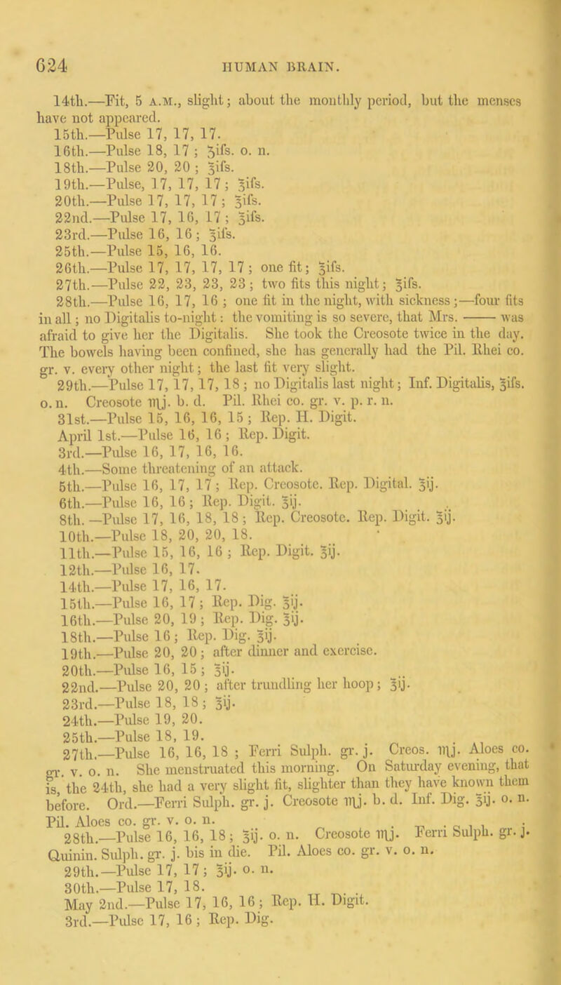 14th.—Fit, 5 a.m., slight; about the monthly period, but the menses have not appeared. 15th.—Pulse 17, 17, 17. 16th.—Pulse 18, 17 ; 5^s- °- n- 18th.—Pulse 20, 20 ; gifs. 19th.—Pulse, 17, 17, 17; Bifs. 20th.—Pulse 17, 17, 17; Sifs- 22nd.—Pulse 17, 16, 17 ; gife. 23rd.—Pulse 16, 16; Bits. 25th.—Pulse 15, 16, 16. 26th.—Pulse 17, 17, 17, 17 ; one fit; Bifs. 27th.—Pulse 22, 23, 23, 23; two fits this night; ^ifs. 28th.—Pulse 16, 17, 16; one fit in the night, with sickness;—four fits in all; no Digitalis to-night: the vomiting is so severe, that Mrs. was afraid to give her the Digitalis. She took the Creosote twice in the day. The bowels having been confined, she has generally had the Pil. Rhei co. gr. v. every other night; the last fit very slight. 29tli.—Pulse 17, 17,17, 18 ; no Digitalis last night; Inf. Digitalis, Bifs. o. n. Creosote iitj. b. d. Pil. Rhei co. gr. v. p. r. n. 31st.—Pulse 15, 16, 16, 15 ; Rep. II. Digit. April 1st.—Pulse 16, 16 ; Rep. Digit. 3rd.—Pulse 16, 17, 16, 16. 4th.—Some threatening of an attack. 5th.—Pulse 16, 17, 17 ; Rep. Creosote. Rep. Digital. B'j- 6th.—Pulse 16, 16 ; Rep. Digit. B'j- 8th.—Pulse 17, 16, 18, 18; Rep. Creosote. Rep. Digit. B'j- 10th.—Pulse 18, 20, 20, 18. lltli.—Pulse 15, 16, 16 ; Rep. Digit. B'j- 12th.—Pulse 16, 17. 14th.—Pulse 17, 16, 17. 15th.—Pulse 16, 17 ; Rep. Dig. B'j- 16th.—Pulse 20, 19; Rep. Dig. B'j- 18tli.—Pulse 16; Rep. Dig. B'j- 19tli.—Pulse 20, 20; after dinner and exercise. 20th.—Pulse 16, 15; B'j- 22nd.—Pulse 20, 20 ; after trundling her hoop; B'J- 23rd.—Pulse 18, 18 ; B'j- 24tli.—Pulse 19, 20. 25th.—Pulse 18, 19. 27th—Pulse 16, 16, 18 ; Ferri Sulph. gr. j. Creos. li\j. Aloes co. gr v o. n. She menstruated this morning. On Saturday evening, that is the 24th, she had a very slight fit, slighter than they have known them before. Ord.—Ferri Sulph. gr. j. Creosote iry. b. d. Int. Dig. B'j- °- n- Pil. Aloes co. gr. v. o. n. 28th.—Pulse 16, 16, 18; B'J-0. n. Creosote inj- FemSulph.gr. Quinin. Sulph. gr. j. bis in the. Pil. Aloes co. gr. v. o. n. 29th.—Pulse 17, 17; B'j- °- • 30th.—Pulse 17, 18. May 2nd.—Pulse 17, 16, 16 ; Rep. H. Digit. 3rd.—Pulse 17, 16; Rep. Dig. j-