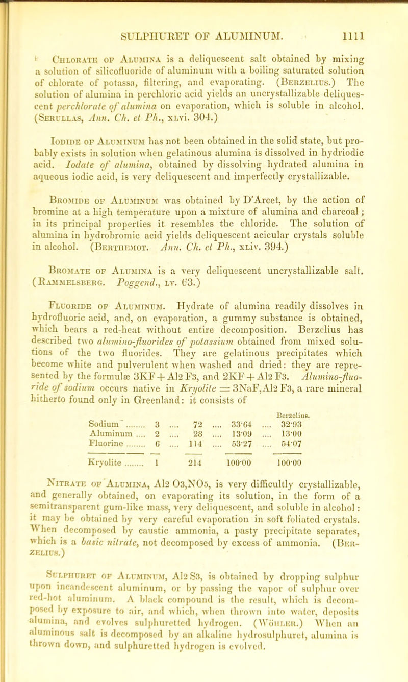 i Chlorate of Alumina is a deliquescent salt obtained by mixing a solution of silicofluoride of aluminum with a boiling saturated solution of chlorate of potassa, filtering, and evaporating. (Berzelius.) The solution of alumina in perchloric acid yields an uncrystallizable deliques- cent perchlorate of alumina on evaporation, which is soluble in alcohol. (Serullas, Ann. Ch. el Ph., xLvi. 304.) Iodide of Aluminum has not been obtained in the solid state, but pro- bably exists in solution when gelatinous alumina is dissolved in hydriodic acid. Iodate of alumina, obtained by dissolving hydrated alumina in aqueous iodic acid, is very deliquescent and imperfectly crystallizable. Bromide of Aluminum was obtained by D’Arcet, by the action of bromine at a high temperature upon a mixture of alumina and charcoal; in its principal properties it resembles the chloride. The solution of alumina in hydrobromic acid yields deliquescent acicular crystals soluble in alcohol. (Bertuemot. Ann. Ch. el Ph., xLiv. 394.) Bromate of Alumina is a very deliquescent uncrystallizable salt. (Rammelsberg. Poggencl., lv. (J3.) Fluoride of Aluminum. Hydrate of alumina readily dissolves in hydrofluoric acid, and, on evaporation, a gummy substance is obtained, which bears a red-heat without entire decomposition. Berzelius has described two alumino-fluorides of potassium obtained from mixed solu- tions of the two fluorides. They are gelatinous precipitates which become white and pulverulent when washed and dried: they are repre- sented by the formula! 3KF + Al2 F3, and 2KF + Al2 F3. Alumino-fluo- ride of sodium occurs native in Kryolile - 3NaF,Al2 F3, a rare mineral hitherto found only in Greenland: it consists of Berzelius. Sodium .. 3 .. .. 72 . ... 33'04 . ... 3293 Aluminum ... 2 28 . ... 1309 . ... 13-00 Fluorine . c .. .. 114 . ... 53-27 . ... 54 07 Kryolite 1 214 lOO'OO 100-00 Nitrate of Alumina, Al2 C)3,N05, is very difficultly crystallizable, and generally obtained, on evaporating its solution, in the form of a semitransparent gum-like mass, very deliquescent, and soluble in alcohol: it may be obtained by very careful evaporation in soft foliated crystals. M hen decomposed by caustic ammonia, a pasty precipitate separates, which is a basic nitrate, not decomposed by excess of ammonia. (Ber- zelius.) Sulptiuret of Aluminum, Al2S3, is obtained by dropping sulphur upon incandescent aluminum, or by passing the vapor of sulphur over red-hot aluminum. A black compound is the result, which is decom- posed by exposure to air, and which, when thrown into water, deposits alumina, and evolves sulphuretted hydrogen. (Wohler.) When an aluminous salt is decomposed by an alkaline hydrosulphuret, alumina is thrown down, and sulphuretted hydrogen is evolved.