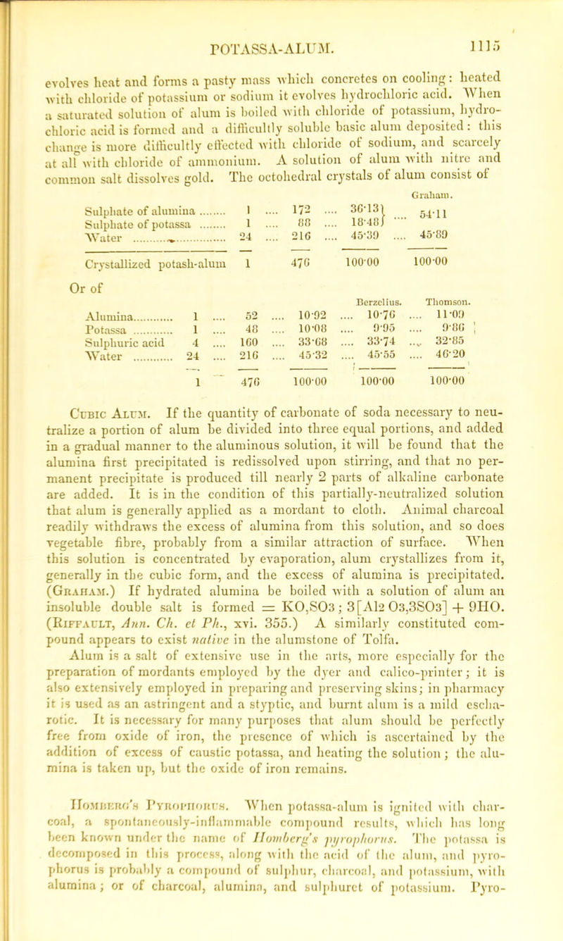 evolves heat and forms a pasty mass which concretes on cooling: heated with chloride of potassium or sodium it evolves hydrochloric acid. When a saturated solution of alum is boiled with chloride of potassium, hydro- chloric acid is formed and a difficultly soluble basic alum deposited . this change is more difficultly eilectcd with chloride ot sodium, and scaicely at all with chloride of ammonium. A solution of alum with nitre and common salt dissolves gold. The octohedral crystals ot alum consist ot Graham. Sulphate of alumina 1 .... 172 .... 38-13) 54-11 Sulphate of potassa 1 .... 38 .... 18-48) Water * 24 .... 216 .... 45-39 .... 45'89 Crystallized potash-alum 1 470 10000 100-00 Or of Berzelius. Thomson. Alumina 1 52 .... 1092 .... 10'70 .... 11 09 Potassa 1 .... 48 .... 10'08 .... 9’95 .... 9'80 ' Sulphuric acid 4 .... 100 .... 33-G8 .... 33‘74 ..... 32‘85 Water 24 .... 210 .... 45 32 .... 45-55 .... 40-20 1  470 100-00 100-00 100-00 Cubic Axuji. If the quantity of carbonate of soda necessary to neu- tralize a portion of alum be divided into three equal portions, and added in a Gradual manner to the aluminous solution, it will be found that the alumina first precipitated is redissolved upon stirring, and that no per- manent precipitate is produced till nearly 2 parts of alkaline carbonate are added. It is in the condition of this partially-neutralized solution that alum is generally applied as a mordant to cloth. Animal charcoal readily withdraws the excess of alumina from this solution, and so does vegetable fibre, probably from a similar attraction of surface. When this solution is concentrated by evaporation, alum crystallizes from it, generally in the cubic form, and the excess of alumina is precipitated. (Graham.) If hydrated alumina be boiled with a solution of alum an insoluble double salt is formed = KO,S03 ; 3 [Al2 03,3S03] + 9IIO. (Riffault, Arm. Ch. el Ph., xvi. 355.) A similarly constituted com- pound appears to exist native in the alumstone of Tolfa. Alum is a salt of extensive use in the arts, more especially for the preparation of mordants employed by the dyer and calico-printer; it is also extensively employed in preparing and preserving skins; in pharmacy it is used .as an astringent and a styptic, and burnt alum is a mild escha- rotic. It is necessary for many purposes that alum should be perfectly free from oxide of iron, the presence of which is ascertained by the addition of excess of caustic potassa, and heating the solution; the alu- mina is taken up, but the oxide of iron remains. IIomberg's Pyrofhorus. When potassa-alum is ignited with char- coal, a spontaneously-inflammable compound results, which has long been known under the name of Iloviberg'x pijrophorus. The potassa is decomposed in this process, along with the acid of the alum, and pyro- phorus is probably a compound of sulphur, charcoal, and potassium, with alumina; or of charcoal, alumina, and sulphuret of potassium. Pyro-