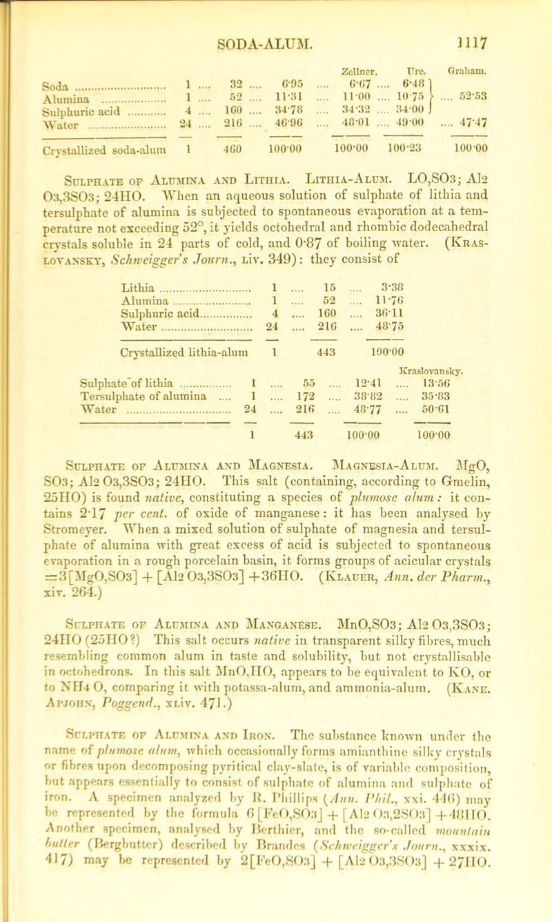 SODA-ALUM. ]117 Soda 1 •••• 22 .... Alumina 1 •••• 52 .... Sulphuric acid 4 .... 1G0 .... Water 24 .... 21G .... Crystallized soda-alum 1 4 GO Zollnor. Urc. Graham. G-95 G-G7 . . 6-48 ] 11-31 . ... 11-00 . . 10-75 } .... 52-53 34-78 ... 34-32 . . 34-00 J 4G-9G ... 48-01 . . 49 00 .... 47-47 100-00 100-00 100-23 100 00 Sulphate op Alumina and Lithia. Lithia-Alum. L0,S03; Al2 03,3803; 24HO. When an aqueous solution of sulphate of lithia and tersulphate of alumina is subjected to spontaneous evaporation at a tem- perature not exceeding 52°, it yields octohedral and rhombic dodecahedral crystals soluble in 24 parts of cold, and 087 of boiling -water. (Kras- lovansky, Schtveigger’s Journ., Liv. 349): they consist of Lithia 1 .. 15 3-38 Alumina 1 .. 52 .... 11-7G Sulphuric acid 4 . .. ICO .... 3G-11 Water 24 . .. 21G .... 48-75 Crystallized lithia-alum 1 443 10000 Kraslovansky. Sulphate of lithia 1 .... 55 .... 1241 .... 13'56 Tersulphate of alumina .... 1 .... 172 .... 38‘fi2 .... 35-83 Water 24 .... 21G .... 4877 .... 50 61 1 443 100-00 100-00 Sulphate of Alumina and Magnesia. Magnesia-Alum. MuO, S03; Al2 03,3S03; 24HO. This salt (containing, according to Gmelin, 25HO) is found native, constituting a species of plumose alum: it con- tains 2-17 per cent, of oxide of manganese: it has been analysed by Stromeyer. When a mixed solution of sulphate of magnesia and tersul- phate of alumina with great excess of acid is subjected to spontaneous evaporation in a rough porcelain basin, it forms groups of acicular crystals = 3[Mg0,S03] + [Al2 03,3S03] + 36IIO. (Klauer, Ann. der Pharm., xiv. 264.) Sulphate op Alumina and Manganese. MnO,S03; Al2 0s,3S03; 24IIO (25HO?) This salt occurs native in transparent silky fibres, much resembling common alum in taste and solubility, but not crystallisable in octohedrons. In this salt MnO.IIO, .appears to be equivalent to KO, or to Xtl4 O, comparing it with potassa-alum, and ammonia-alum. (Kane. Apjohn, Poggend., xLiv. 471.) Sulphate of Alumina and Iron. The substance known under the name of plumose alum, which occasionally forms amianthine silky crystals or fibres upon decomposing pyritical clay-slate, is of variable composition, but appears essentially to consist of sulphate of alumina and sulphate of iron. A specimen analyzed by It. Phillips {Ann. Phil., xxi. 446) may be represented by the formula 6 [FeO,S03j + [Al2 0.1,2S03]+48IIO. Another specimen, analysed by Berthicr, and the so-called mountain butler (Bergbutter) described by Braudes (Sellmeiggers Journ., xxxix. 417) may be represented by 2[Fe0,S03] + [AI2 0.3,3S03] + 2/1IO.