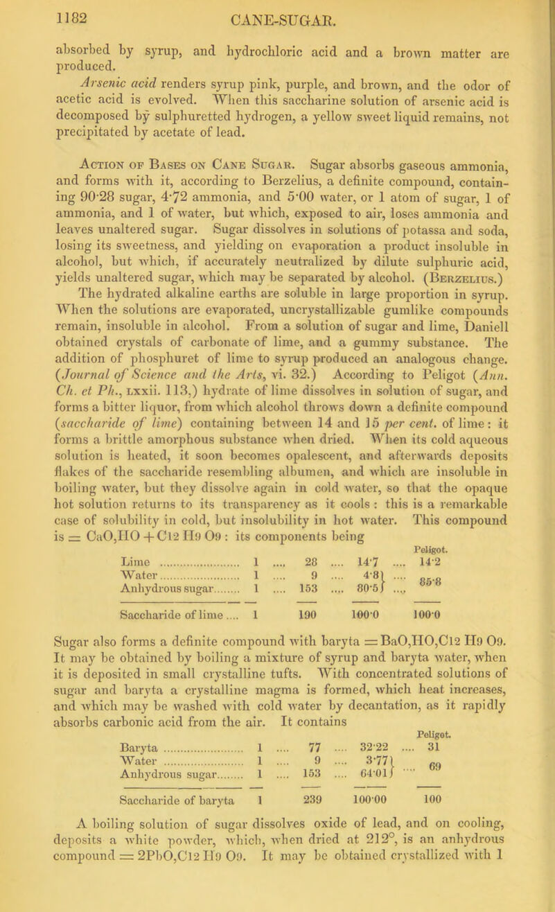 absorbed by syrup, and hydrochloric acid and a brown matter are produced. Arsenic acid renders syrup pink, purple, and brown, and the odor of acetic acid is evolved. When this saccharine solution of arsenic acid is decomposed by sulphuretted hydrogen, a yellow sweet liquid remains, not precipitated by acetate of lead. Action of Bases on Cane Sugar. Sugar absorbs gaseous ammonia, and forms with it, according to Berzelius, a definite compound, contain- ing 9028 sugar, 4-72 ammonia, and 5-00 water, or 1 atom of sugar, 1 of ammonia, and 1 of water, but which, exposed to air, loses ammonia and leaves unaltered sugar. Sugar dissolves in solutions of potassa and soda, losing its sweetness, and yielding on evaporation a product insoluble in alcohol, but which, if accurately neutralized by dilute sulphuric acid, yields unaltered sugar, which may be separated by alcohol. (Berzelius.) The hydrated alkaline earths are soluble in large proportion in syrup. When the solutions are evaporated, uncrystallizable gumlike compounds remain, insoluble in alcohol. From a solution of sugar and lime, Daniell obtained crystals of carbonate of lime, and a gummy substance. The addition of phosphuret of lime to syrup produced an analogous change. {Journal of Science and the Arts, vi. 32.) According to Peligot (Ann. Ch. ct Ph., Lxxii. 113,) hydrate of lime dissolves in solution of sugar, and forms a bitter liquor, from which alcohol throws down a definite compound {saccharide of lime) containing between 14 and 15 per cent, of lime: it forms a brittle amorphous substance when dried. When its cold aqueous solution is heated, it soon becomes opalescent, and afterwards deposits Hakes of the saccharide resembling albumen, and which are insoluble in boiling water, but they dissolve again in cold water, so that the opaque hot solution returns to its transparency as it cools : this is a remarkable case of solubility in cold, but insolubility in hot water. This compound is = CaO,HO +Cl2 Il9 09: its components being Peligot. Lime .. 1 .. .. 28 . ... 147 .... 142 Water . 1 9 . 4-81  858 Anhydrous sugar .. 1 .. .. 153 . ... 80-5 J Saccharide of lime... . 1 190 100 0 1000 Sugar also forms a definite compound with baryta = BaO,HO,Cl2 Il9 09. It may be obtained by boiling a mixture of syrup and baryta water, when it is deposited in small crystalline tufts. With concentrated solutions of sugar and baryta a crystalline magma is formed, which heat increases, and which may be washed with cold water by decantation, as it rapidly absorbs carbonic acid from the air. It contains Peligot. Baryta 1 .... 77 .... 32 22 .... 31 Water 1 .... 9 .... 3771 Anhydrous sugar 1 .... 153 .... 64'01J Saccharide of baryta 1 239 lOO'OO 100 A boiling solution of sugar dissolves oxide of lead, and on cooling, deposits a white powder, which, when dried at 212°, is an anhydrous compound = 2PbO,Cl2 Il9 09. It may be obtained crystallized with 1