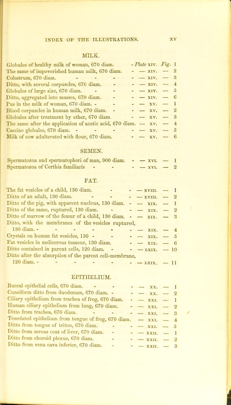 MILK. Globules of healthy milk of woman, 670 diam. - Plate xiv. The same of impoverished human milk, 670 diam. - — xiv. Colostrum, 670 diam. - - - - — xiv. Ditto, with several corpuscles, 670 diam. - - — xiv. Globules of large size, 670 diam. - - - — xiv. Ditto, aggregated into masses, 670 diam. - - — xiv. Pus in the milk of woman, 670 diam. - - - — xv. Blood corpuscles in human milk, 670 diam. - - — xv. Globules after treatment by ether, 670 diam. - — xv. The same after the application of acetic acid, 670 diam. — xv. Caseine globules, 670 diam. - - - - — xv. Milk of cow adulterated with flour, 670 diam. • — xv. SEMEN. Spermatozoa and spermatophori of man, 900 diam. - — xvi. Spermatozoa of Certhia familiaris - - - — xvi. FAT. The fat vesicles of a child, 130 diam. - - — xvm. Ditto of an adult, 130 diam. - - - — xvm. Ditto of the pig, with apparent nucleus, 130 diam. - — xix. Ditto of the same, ruptured, 130 diam. - - — xix. Ditto of marrow of the femur of a child, 130 diam. - — xix. Ditto, with the membranes of the vesicles ruptured, 130 diam. - - - - - . — xix. Crystals on human fat vesicles, 130 - - - — xix. Fat vesicles in melicerous tumour, 130 diam. - — xix. Ditto contained in parent cells, 120 diam. - - — lxix. Ditto after the absorption of the parent cell-membrane, 120 diam. - - - - - . — lxix. EPITHELIUM. Buccal epithelial cells, 670 diam. Cuneiform ditto from duodenum, 670 diam. - Ciliary epithelium from trachea of frog, 670 diam. Human ciliary epithelium from lung, 670 diam. Ditto from trachea, 670 diam. Tesselated epithelium from tongue of frog, 670 diam. Ditto from tongue of triton, 670 diam. Ditto from serous coat of liver, 670 diam. Ditto from choroid plexus, 670 diam. Ditto from vena cava inferior, 670 diam. — xx. — XX. — XXI. XXI. XXI. — XXI. XXI. XXII. XXII. Fig. 1 — 2 — 3 — 4 — 5 — 6 — 1 — 2 — 3 — 4 — 5 — 6 — 1 — 2 — 1 — 2 — 1 — 2 — 3 — 4 — 5 — 6 — 10 — 11 1 2 1 2 3 4 5 1 2