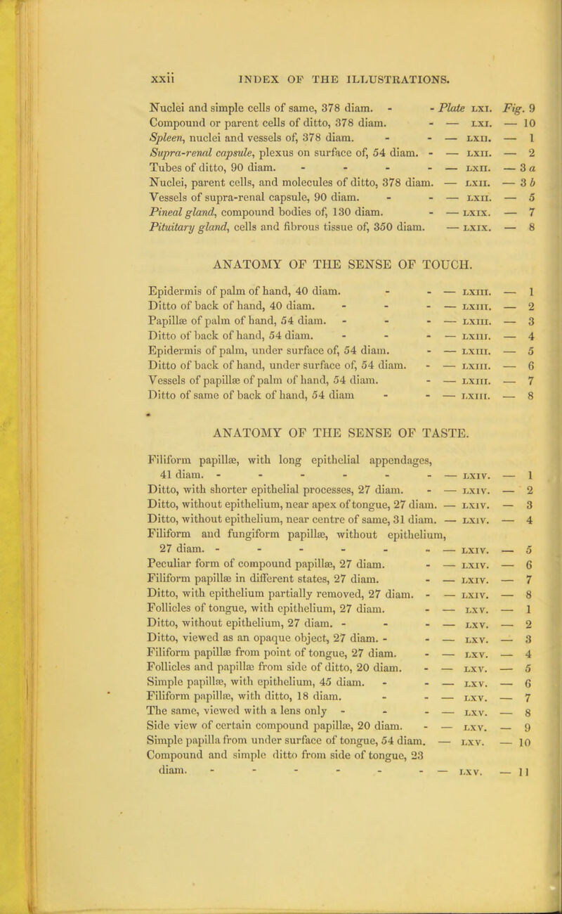 Nuclei and simple cells of same, 378 diam. - - Plate lxi. Fig. 9 Compound or parent cells of ditto, 378 diam. - — lxi. — 10 Spleen, nuclei and vessels of, 378 diam. - - — lxii. — 1 Supra-renal capsule, plexus on surface of, 54 diam. - — lxii. — 2 Tubes of ditto, 90 diam. - - - - — ixn. — 3 a Nuclei, parent cells, and molecules of ditto, 378 diam. — lxii. — 3 b Vessels of supra-renal capsule, 90 diam. - - — Lxn. — 5 Pineal gland, compound bodies of, 130 diam. - —lxix. — 7 Pituitary gland, cells and fibrous tissue of, 350 diam. — lxix. — 8 ANATOMY OF THE SENSE OF TOUCH. Epidermis of palm of hand, 40 diam. Ditto of back of hand, 40 diam. Papillae of palm of hand, 54 diam. Ditto of back of hand, 54 diam. Epidermis of palm, under surface of, 54 diam. Ditto of back of hand, under surface of, 54 diam. Vessels of papillae of palm of hand, 54 diam. Ditto of same of back of hand, 54 diam — LXIII. — LXIII. — LXIII. — LXIII. LXIII. LXIII. LXIII. LXIII. ANATOMY OF THE SENSE OF TASTE. Filiform papillae, with long epithelial appendages, 41 diam. - - - - - - — lxiv. Ditto, with shorter epithelial processes, 27 diam. - — lxiv. Ditto, without epithelium, near apex of tongue, 27 diam. — lxiv. Ditto, without epithelium, near centre of same, 31 diam. — lxiv. Filiform and fungiform papillae, without epithelium, 27 diam. - - - - - - — lxiv. Peculiar form of compound papillae, 27 diam. - — lxiv. Filiform papillae in different states, 27 diam. - — lxiv. Ditto, with epithelium partially removed, 27 diam. - — lxiv. Follicles of tongue, with epithelium, 27 diam. - — lxv. Ditto, without epithelium, 27 diam. - - - — lxv. Ditto, viewed as an opaque object, 27 diam. - - lxv. Filiform papillae from point of tongue, 27 diam. - — lxv. Follicles and papillae from side of ditto, 20 diam. - — lxv. Simple papillae, with epithelium, 45 diam. - - — lxv. Filiform papillae, with ditto, 18 diam. - - — lxv. The same, viewed with a lens only - - - — lxv. Side view of certain compound papillae, 20 diam. - — lxv. Simple papilla from under surface of tongue, 54 diam. — lxv. Compound and simple ditto from side of tongue, 23 diam. — 5 — 6 — 7 — 8 — 1 2 — 3 — 4 — 5 — 6 — 7 — 8 — 9 — 10 LXV. 1 I