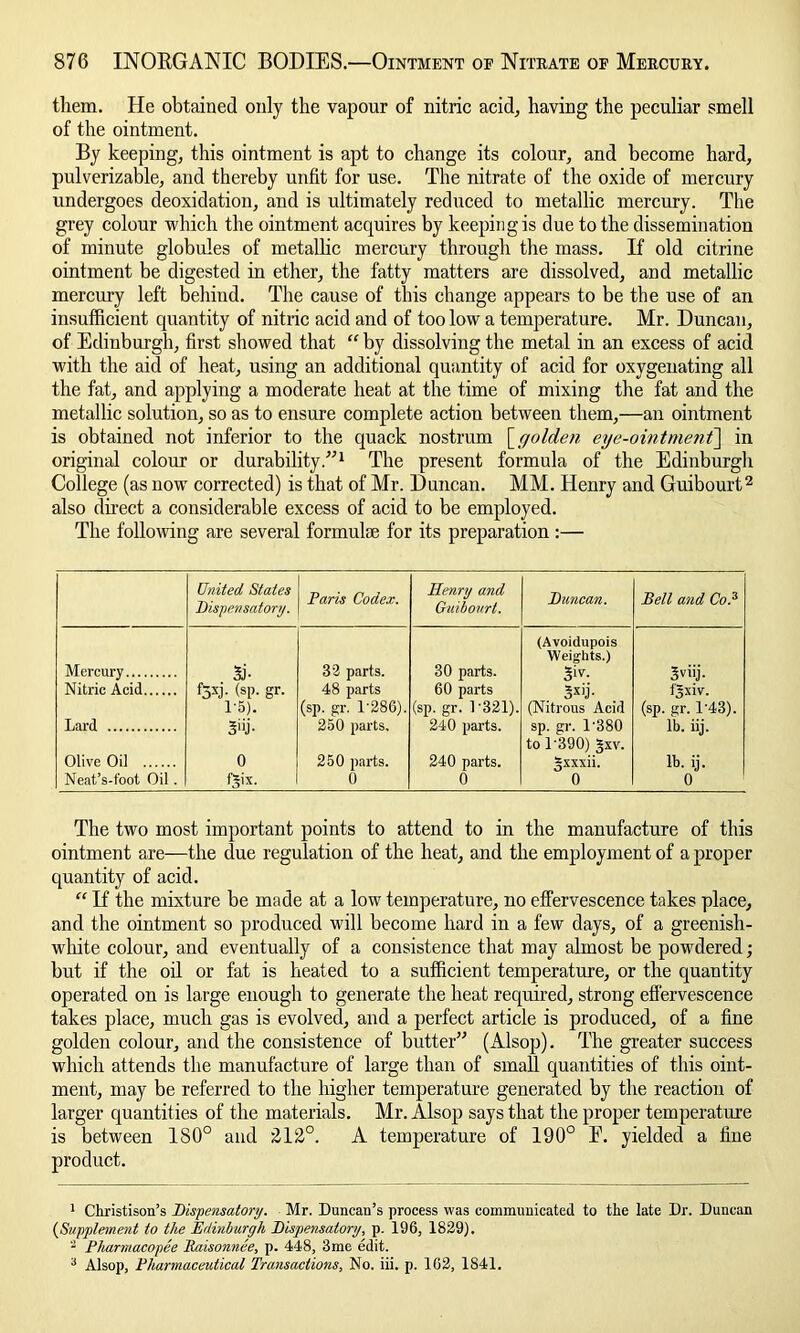 them. He obtained only the vapour of nitric acid, having the peculiar smell of the ointment. By keeping, this ointment is apt to change its colour, and become hard, pulverizable, and thereby unfit for use. The nitrate of the oxide of mercury undergoes deoxidation, and is ultimately reduced to metallic mercury. The grey colour which the ointment acquires by keeping is due to the dissemination of minute globules of metallic mercury through the mass. If old citrine ointment be digested in ether, the fatty matters are dissolved, and metallic mercury left behind. The cause of this change appears to be the use of an insufficient quantity of nitric acid and of too low a temperature. Mr. Duncan, of Edinburgh, first showed that “ by dissolving the metal in an excess of acid with the aid of heat, using an additional quantity of acid for oxygenating all the fat, and applying a moderate heat at the time of mixing the fat and the metallic solution, so as to ensure complete action between them,—an ointment is obtained not inferior to the quack nostrum [golden eye-ointment] in original colour or durability.”1 The present formula of the Edinburgh College (as now corrected) is that of Mr. Duncan. MM. Henry and Guibourt2 also direct a considerable excess of acid to be employed. The following are several formulae for its preparation :— United States Dispensatory. Paris Codex. Henry and Guibourt. Duncan. Bell and Co.3 Mercury Si- 32 parts. 30 parts. (Avoidupois Weights.) Sviij. Nitric Acid f5xJ- (sp. gr. 48 parts 60 parts oXIj- fsxiv. 1-5). (sp. gr. 1'286). (sp. gr. 1 ’321). (Nitrous Acid (sp. gr. 1-43). Lard Sj- 250 parts. 240 parts. sp. gr. 1'380 lb. iij. Olive Oil 0 250 parts. 240 parts. to 1'390) gxv. ^xxxii. lb. ij. Neat's-foot Oil . fjix. 0 0 0 0 The two most important points to attend to in the manufacture of this ointment are—the due regulation of the heat, and the employment of a proper quantity of acid. “ If the mixture be made at a low temperature, no effervescence takes place, and the ointment so produced will become hard in a few days, of a greenish- white colour, and eventually of a consistence that may almost be powdered; but if the oil or fat is heated to a sufficient temperature, or the quantity operated on is large enough to generate the heat required, strong effervescence takes place, much gas is evolved, and a perfect article is produced, of a fine golden colour, and the consistence of butter” (Alsop). The greater success which attends the manufacture of large than of small quantities of this oint- ment, may be referred to the higher temperature generated by the reaction of larger quantities of the materials. Mr. Alsop says that the proper temperature is between 180° and 212°. A temperature of 190° E. yielded a fine product. 1 Christison’s Dispensatory. Mr. Duncan’s process was communicated to the late Dr. Duncan (Supplement to the Edinburgh Dispensatory, p. 196, 1829). 2 Pharmacopee Baisonnee, p. 448, 3me edit. 3 Alsop, Pharmaceutical Transactions, No. iii. p. 162, 1841.