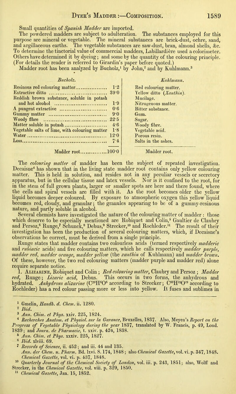 Small quantities of Spanish Madder are imported. The powdered madders are subject to adulteration. The substances employed for this purpose are mineral or vegetable. The mineral substances are brick-dust, ochre, sand, and argillaceous earths. The vegetable substances are saw-dust, bran, almond shells, &c. To determine the tinctorial value of commercial madders, Labillardiere used a colorimeter. Others have determined it by dyeing; and some by the quantity of the colouring principle. (For details the reader is referred to Girardin’s paper before quoted.) Madder root has been analyzed by Bucholz,1 by John,2 and by Kuhlmann.3 Bucholz. Kuhlmann. Resinous red colouring matter 1'2 Extractive ditto 39'0 Reddish brown substance, soluble in potash and hot alcohol 1’9 A pungent extractive 0'6 Gummy matter 9'0 Woody fibre 22'5 Matter soluble in potash 4’6 Vegetable salts of lime, with colouring matter 1’8 Water 12‘0 Loss 7'4 Red colouring matter. Yellow ditto (Xanthin). Mucilage. Nitrogenous matter. Bitter substance. Gum. Sugar. Woody fibre. Vegetable acid. Porous resin. Salts in the ashes. Madder root lOO'O Madder root. The colouring matter of madder has been the subject of repeated investigation. Decaisne4 has shown that in the living state madder root contains only yellow colouring matter. This is held in solution, and resides not in any peculiar vessels or secretory apparatus, but in the cellular tissue and latex vessels. Nor is it confined to the root, for in the stem of full grown plants, larger or smaller spots are here and there found, where the cells and spiral vessels are filled with it. As the root becomes older the yellow liquid becomes deeper coloured. By exposure to atmospheric oxygen this yellow liquid becomes red, cloudy, and granular; the granules appearing to be of a gummy-resinous nature, and partly soluble m alcohol. Several chemists have investigated the nature of the colouring matter of madder : those which deserve to be especially mentioned are Robiquet and Colin,5 Gaultier de Claubry and Persoz,0 Runge,7 Schunck,8 Debus,9 Strecker,10 and Rochleder.11 The result of their investigation has been the production of several colouring matters, which, if Decaisne’s observations be correct, must be derived from a single principle. Runge states that madder contains two colourless acids (termed respectively madderic and rubiacic acids) and five colouring matters, which he calls respectively madder purple, madder red, madder orange, madder yellow (the xanthin of Kuhlmann) and madder brown. Of these, however, the two red colouring matters (madder purple and madder red) alone require separate notice. 1. Alizarine, Robiquet and Colin; Red colouring matter, Claubry and Persoz ; Madder red, Runge; Lizaric acid. Debus. This occurs in two forms, the anhydrous and hydrated. Anhydrous alizarine {C20H6O6 according to Strecker; C60H19019 according to Rochleder) has a red colour passing more or less into yellow. It fuses and sublimes in 1 Gmelin, Handb. d. Cliem. ii. 1280. 2 Ibid. 3 Ann. Chim. et Phys. xxiv. 225, 1824. 4 Reckerckes Anatom, et Physiol, sur la Garance, Bruxelles, 1837- Also, Meyen’s Report on the Progress of Vegetable Physiology during the year 1837, translated by W. Francis, p. 49, Lond. 1839; and Journ. de Pharmacie, t. xxiv. p. 424, 1838. 5 Ann. Chim. et Phys. xxxiv. 225, 1827- B Ibid, xlviii. 69. 7 Records of Science, ii. 452; and iii. 44 and 135. Ann. der Chem. u. Pharm. Bd. lxvi. S. 174,1848; also Chemical Gazette, vol. vi. p. 347,1848. Chemical Gazette, vol. vi. p. 437, 1848. 10 Quarterly Journal of the Chemical Society of London, vol. iii. p. 243, 1851; also, Wolff and Strecker, in the Chemical Gazette, vol. viii. p. 329, 1850. 11 Chemical Gazette, Jan. 15, 1852.