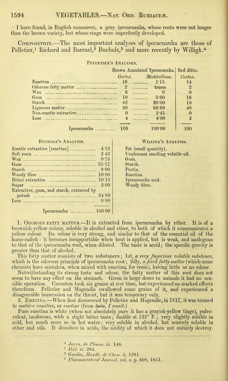 I have found, in English commerce, a gray ipecacuanha, whose roots were not longer than the brown variety, but whose rings were imperfectly developed. Composition.—The most important analyses of ipecacuanha are those of Pelletier,1 Richard and Barruel,2 Bucliolz,3 and more recently by Willigk.4 Pelletier's Analyses. Brown Annulated Ipecacuanha. Emetina Cortex. 16 .... Meditullium. 1-15 Odorous fatty matter 2 .... Wax  6 .... 0 Gum 10 .... 5'00 Starch 42 , 20 00 Ligneous matter 20 ... 66 60 Nou-emetic extractive 0 .... 2'45 Loss 4 ... 4'80 Ipecacuanha 100 100-00 Red ditto. Cortex. 14 2 0 16 18 48 0 2 100 Bucholz’s Analysis. Emetic extractive [emetina] 4'13 Soft resin 2 43 Wax 0'75 Gum 2517 Starch 9 00 Woody fibre 10'80 Bitter extractive 10' 12 Sugar 2’00 Extractive, gum, and starch, extracted by potash 34'80 Loss O'80 Ipecacuanha 100 00 Willigk’s Analysis. Fat (small quantity). Unpleasant smelling volatile oil. Gum. Starch. Pectin. Emetiua. Ipecacuanha acid. Woody fibre. 1. Odorous fatty matter.—It is extracted from ipecacuanha by ether. It is of a brownish-yellow colour, soluble in alcohol and ether, to both of which it communicates a yellow colour. Its odour is very strong, and similar to that of the essential oil of the horse-radish : it becomes insupportable when heat is applied, but is weak, and analogous to that of the ipecacuanha root, when diluted. The taste is acrid; the specific gravity is greater than that of alcohol. This fatty matter consists of two substances ; 1st, a very fugacious volatile substance, which is the odorous principle of ipecacuanha root; 2dly, a fixed fatty matter (which some chemists have mistaken, when mixed with emetina, for resin), having little or no odour. Notwithstanding its strong taste and odour, the fatty matter of this root does not seem to have any effect on the stomach. Given in large doses to animals it had no sen- sible operation. Caventou took six grains at one time, but experienced no marked effects therefrom. Pelletier and Mag-endie swallowed some grains of it, and experienced a disagreeable impression on the throat, but it was temporary only. 2. Emetina.—When first discovered by Pelletier and Magendie, in 1817, it was termed la matiire vomitive, or emetine (from ifiio>, I vomits Pure emetina is white (when not absolutely pure it has a grayish-yellow tinge), pulve- rulent, inodorous, with a slight bitter taste; fusible at 122° E.; very slightly soluble in cold, but much more so in hot water; very soluble in alcohol, but scarcely soluble in ether and oils. It dissolves in acids, the acidity of which it does not entirely destroy. 1 Journ. de Pharm. iii. 148. 2 Ibid. vi. 264. 3 Giuelin, llandh. de ('hem. ii. 1281. 4 Pharmaceutical Journal, vul. x. p. 60S, 1851.