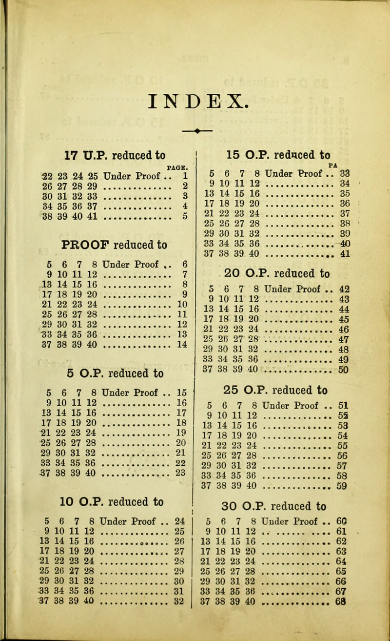 INDEX 17 U.P. reduced to PAGE. 22 23 24 25 Under Proof .. . 1 26 27 28 29 , 2 30 31 32 33 . 3 34 35 36 37 . 4 38 39 40 41 , 5 PROOF reduced to 5 6 7 8 Under Proof .. , 6 9 10 11 12 , 7 .13 14 15 16 , 8 17 18 19 20 9 21 22 23 24 10 25 26 27 28 11 29 30 31 32 12 33 34 35 36 13 37 38 39 40 14 5 ( D.P. reduced to 5 6 7 8 Under Proof .. 15 9 10 11 12 16 13 14 15 16 17 17 18 19 20 18 21 22 23 24 19 25 26 27 28 20 29 30 31 32 21 33 34 35 36 22 37 38 39 40 23 10 O.P. reduced to 5 6 7 8 Under Proof .. 24 9 10 11 12 25 13 14 15 16 26 17 18 19 20 27 21 22 23 24 28 25 26 27 28 29 29 30 31 32 30 33 34 35 36 31 37 38 39 40 32 15 O.P. reduced to PA 5 6 7 8 Under Proof .. 33 9 10 11 12 34 13 14 15 16 35 17 18 19 20 36 21 22 23 24 37 25 26 27 28 38 29 30 31 32 39 33 34 35 36 40 37 38 39 40 41 20 O.P. reduced to 5 6 7 8 Under Proof .. 42 9 10 11 12 43 13 14 15 16 44 17 18 19 20 45 21 22 23 24 46 25 26 27 28 47 29 30 31 32 48 33 34 35 36 49 37 38 39 40 50 25 i O.P. reduced to 5 6 7 8 Under Proof .. 51 9 10 11 12 55 13 14 15 16 53 17 18 19 20 54 21 22 23 24 55 25 26 27 28 56 29 30 31 32 57 33 34 35 36 58 37 38 39 40 59 30 < D.P. reduced to 5 6 7 8 Under Proof .. 60 9 10 11 12 61 13 14 15 16 62 17 18 19 20 63 21 22 23 24 64 25 26 27 28 65 29 30 31 32 66 33 34 35 36 67 37 38 39 40 63 - -