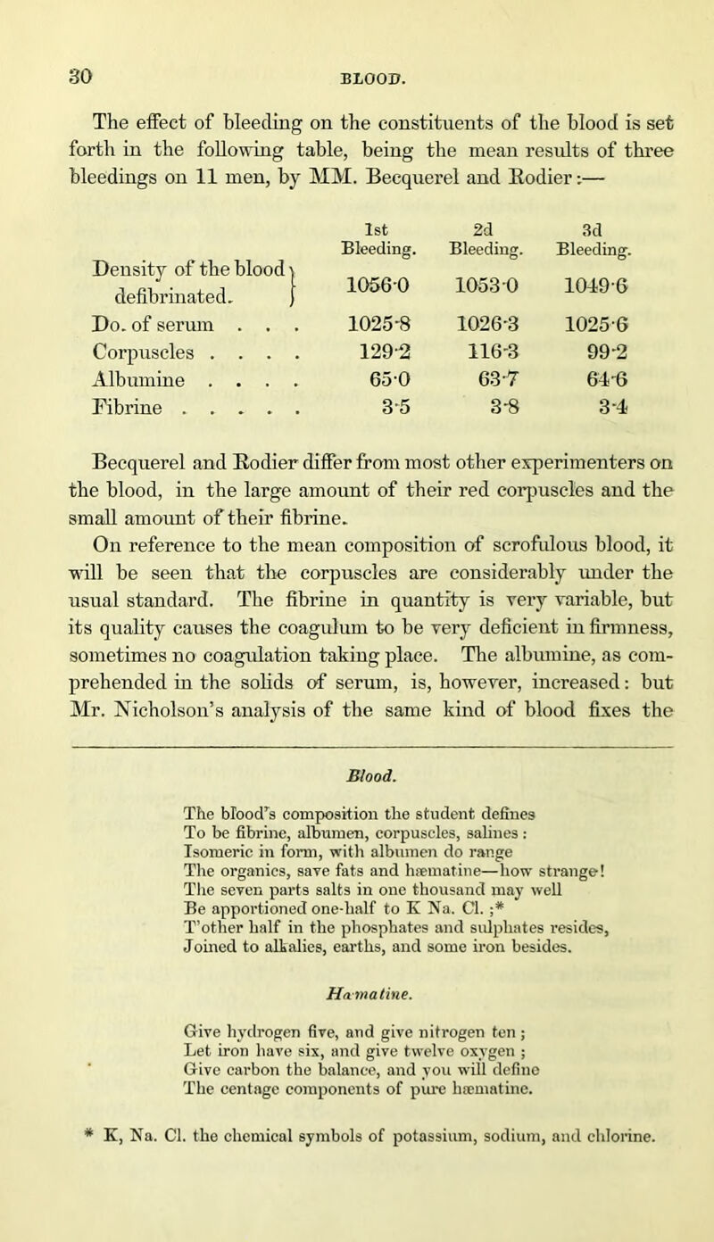 The effect of bleeding on the constituents of the blood is set forth in the following table, being the mean results of three bleedings on 11 men, by MM. Becquerel and Bodier:— Density of the blood | defibrinated. ) 1st Bleeding. 1056-0 2d Bleeding. 1053 0 3d Bleeding. 1049-6 Do. of serum . . . 1025-8 1026-3 1025-6 Corpuscles .... 129-2 116-3 99-2 Albumine .... 650 63-7 64-6 Fibrine 3-5 3-8 3-4 Becquerel and Bodier differ from most other experimenters on the blood, in the large amount of their red corpuscles and the small amount of their fibrine. On reference to the mean composition of scrofulous blood, it will be seen that the corpuscles are considerably under the usual standard. The fibrine in quantity is very variable, but its quality causes the coagulum to be very deficient in firmness, sometimes no coagulation taking place. The albumine, as com- prehended in the solids of serum, is, however, increased: but Mr. Nicholson’s analysis of the same kind of blood fixes the Blood. The blood's composition the student defines To be fibrine, albumen, corpuscles, salines : Isomeric in form, with albumen do range The organics, save fats and hnematine—liow strange! The seven parts salts in one thousand may well Be apportioned one-lialf to K Na. Cl. ;* T’other half in the phosphates and sulphates resides, Joined to alkalies, earths, and some iron besides. Ha ma tine. Give hydrogen five, and give nitrogen ten ; Let iron have six, and give twelve oxygen ; Give carbon the balance, and you will define The centage components of pure haunatine. * K, Na. Cl. the chemical symbols of potassium, sodium, and chlorine.