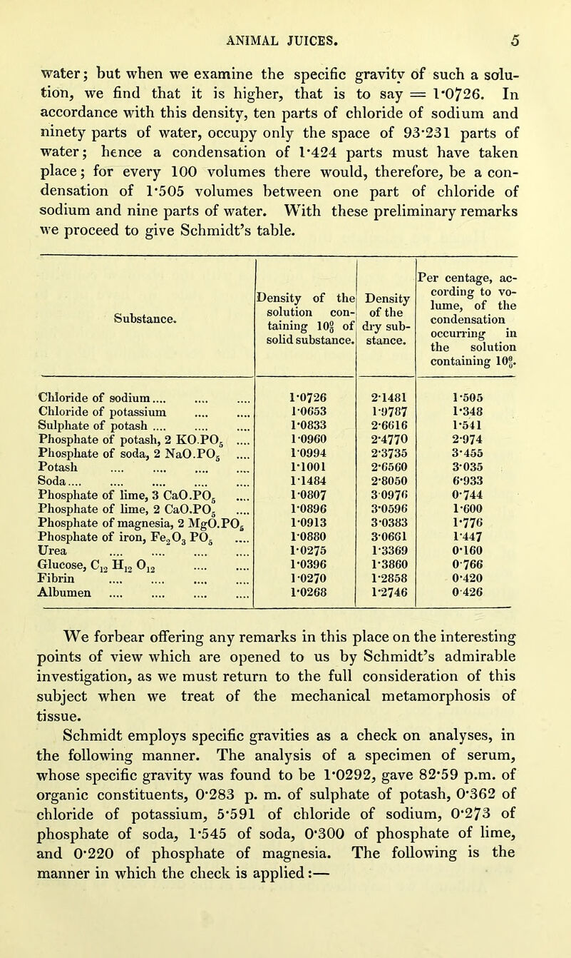 water; but when we examine the specific gravity of such a solu- tion, we find that it is higher, that is to say = T0726. In accordance with this density, ten parts of chloride of sodium and ninety parts of water, occupy only the space of 93*231 parts of water; hence a condensation of 1*424 parts must have taken place; for every 100 volumes there would, therefore, be a con- densation of 1*505 volumes between one part of chloride of sodium and nine parts of water. With these preliminary remarks we proceed to give Schmidt’s table. Substance. Density of the solution con- taining 10§ of solid substance. Density of the dry sub- stance. Per centage, ac- cording to vo- lume, of the condensation occurring in the solution containing 10?. Chloride of sodium.... 1-0726 2-1481 1-505 Chloride of potassium 1 0653 1-9787 1-348 Sulphate of potash .... 1-0833 2-6016 1-541 Phosphate of potash, 2 KO.POs .... 1 0960 2-4770 2-974 Phosphate of soda, 2 NaO.POs 10994 2-3735 3-455 Potash 1*1001 2-6560 3035 Soda.... 11484 2-8050 6-933 Phosphate of lime, 3 CaO.P05 1-0807 3 0976 0-744 Phosphate of lime, 2 CaO.P05 1-0896 3-0596 1-600 Phosphate of magnesia, 2 MgO.POfi 10913 3-0383 1*776 Phosphate of iron, Fe.,0., PO. 1-0880 30661 1-447 Urea “ 1-0275 1-3369 0-160 Glucose, Cp HI2 Oi2 1-0396 1-3860 0 766 Fibrin 1 0270 1-2858 0-420 Albumen 1-0268 1-2746 0 426 We forbear offering any remarks in this place on the interesting points of view which are opened to us by Schmidt’s admirable investigation, as we must return to the full consideration of this subject when we treat of the mechanical metamorphosis of tissue. Schmidt employs specific gravities as a check on analyses, in the following manner. The analysis of a specimen of serum, whose specific gravity was found to be T0292, gave 82*59 p.m. of organic constituents, 0*283 p. m. of sulphate of potash, 0*362 of chloride of potassium, 5*591 of chloride of sodium, 0*273 of phosphate of soda, 1*545 of soda, 0*300 of phosphate of lime, and 0*220 of phosphate of magnesia. The following is the manner in which the check is applied:—