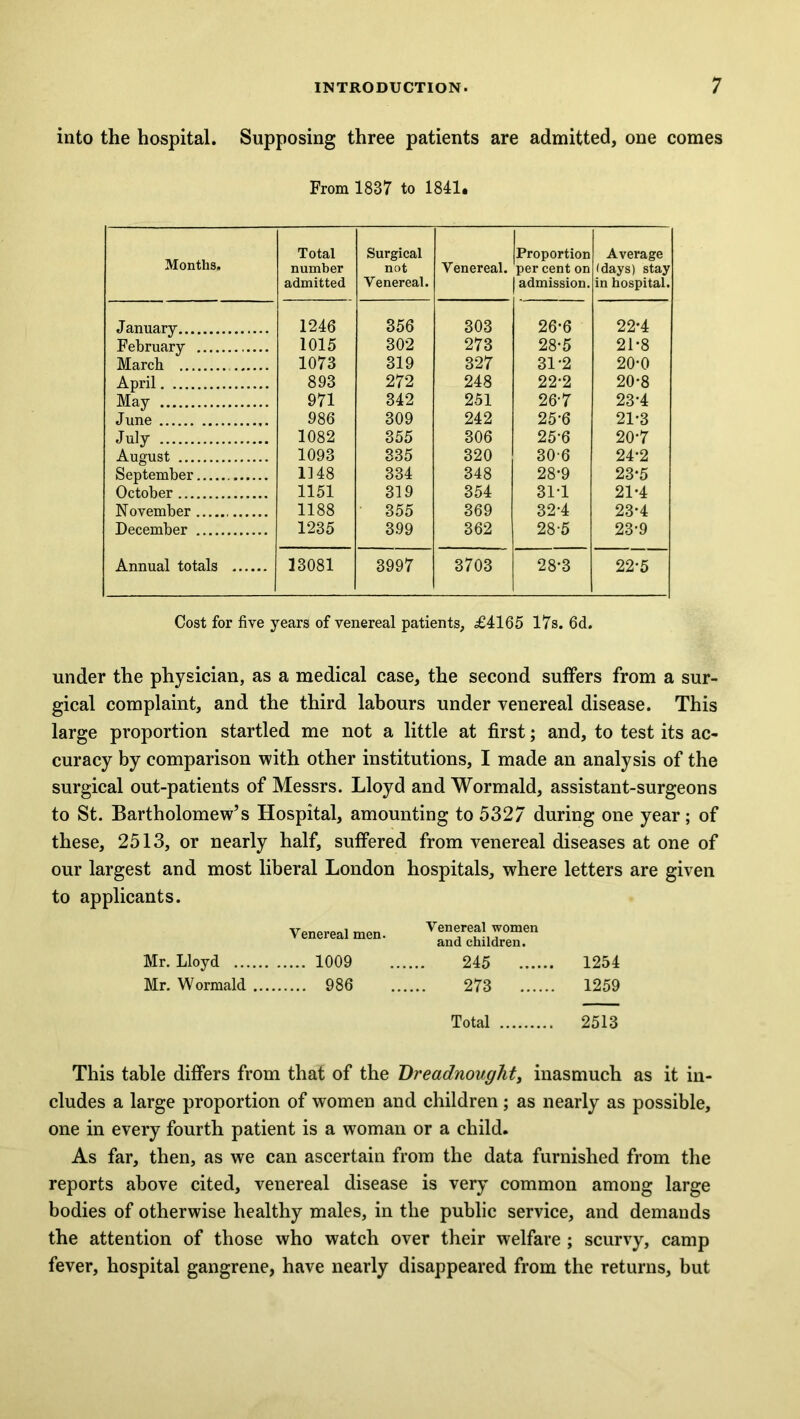 into the hospital. Supposing three patients are admitted, one comes From 1837 to 1841* Months. Total number admitted Surgical not Venereal. Venereal. Proportion per cent on admission. Average (days) stay in hospital. January 1246 356 303 26*6 22*4 February 1015 302 273 28-5 21-8 March 1073 319 327 31-2 20-0 April 893 272 248 22-2 20-8 May 971 342 251 26-7 23'4 June 986 309 242 25-6 21*3 July 1082 355 306 25-6 20-7 August 1093 335 320 30-6 24*2 September 1148 334 348 28-9 23*5 October 1151 319 354 31*1 21-4 November 1188 355 369 32-4 23*4 December 1235 399 362 28-5 23-9 Annual totals 13081 3997 3703 28-3 22*5 Cost for five years of venereal patients, £4165 17s. 6d. under the physician, as a medical case, the second suffers from a sur- gical complaint, and the third labours under venereal disease. This large proportion startled me not a little at first; and, to test its ac- curacy by comparison with other institutions, I made an analysis of the surgical out-patients of Messrs. Lloyd and Wormald, assistant-surgeons to St. Bartholomew’s Hospital, amounting to 5327 during one year; of these, 2513, or nearly half, suffered from venereal diseases at one of our largest and most liberal London hospitals, where letters are given to applicants. Venereal men. Venereal women and children. Mr. Lloyd 1009 245 1254 Mr. Wormald ... 986 273 1259 Total 2513 This table differs from that of the Dreadnought, inasmuch as it in- cludes a large proportion of women and children; as nearly as possible, one in every fourth patient is a woman or a child. As far, then, as we can ascertain from the data furnished from the reports above cited, venereal disease is very common among large bodies of otherwise healthy males, in the public service, and demands the attention of those who watch over their welfare ; scurvy, camp fever, hospital gangrene, have nearly disappeared from the returns, but