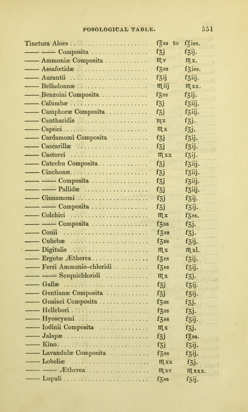 Tinctura Aloes f§ss to fjiss. — Composita f3j f3ij* Ammonise Composita n\v nix. Assafcetidae f3ss f3iss. Aurantii f3ij f3iij. Belladonnae n\iij n\xx. Benzoini Composita f3ss f^ij. Calumbse f3j f3iij. Camphorse Composita f3j f3 iij. Cantharidis T^x f3j. Capsici n\x f3j. Cardamomi Composita f3j f3ij. Cascarillse f3j f3ij. — Castorei TT^xx f3ij. Catechu Composita f3j f3iij. Cinchonse f3j f3iij. Composita f3j f3iij. Pallidae f3j f3iij. Cinnamomi f3j f3ij. Composita f 3j f3ij. Colchici nix f3ss. Composita f3ss f3j. Conii f3ss f3j. • Cubebae f3ss f3ij. Digitalis nix TTlxl. Ergotae iEtherea f3ss f3ij. Ferri Ammonio-chloridi f3ss f3ij. Sesquichloridi nix f3j. Gallse f3j f3ij. Gentianae Composita f3j f^ij. Guaiaci Composita f3ss f3j. Hellebori f3ss f3j. Hyoscyami f3ss f3ij. Iodinii Composita nix f3j. Jalapae f3j fgss. Kino i'3j fjij- Lavandulae Composita f3ss f3ij. Lobeliae nixx f3j. iEtherea nixv nixxx. Lupuli f3ss f5ij.