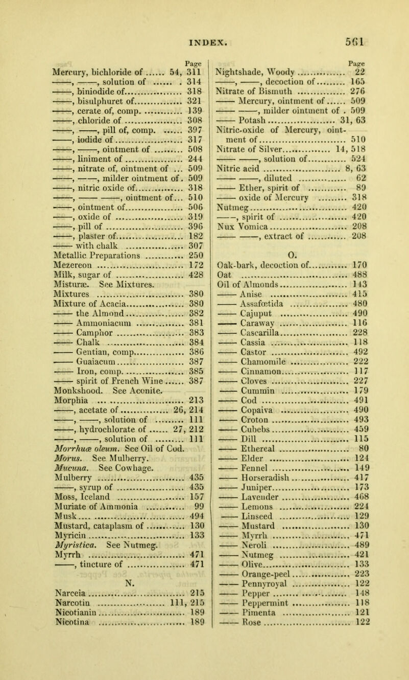 Page Mercury, bichloride of 54, 311 , , solution of 314 , biniodide of 318 , bisulphuret of 321 , cerate of, comp 139 , chloride of 308 , ■, pill of, comp 397 , iodide of 317 , , ointment of 508 , liniment of 244 , nitrate of, ointment of ... 509 , , milder ointment of. 509 , nitric oxide of 318 , , ointment of... 510 , ointment of 506 , oxide of 319 , pill of 396 , plaster of 182 with chalk 307 Metallic Preparations 250 Mezereon 172 Milk, sugar of 428 Misturae. See Mixtures. Mixtures 380 Mixture of Acacia 380 the Almond 382 Ammoniacum 381 Camphor 383 Chalk 384 Gentian, comp 386 Guaiacum 387 Iron, comp 385 spirit of French Wine 387 Monkshood. See Aconite. Morphia 213 , acetate of 26, 214 , , solution of Ill , hydrochlorate of 27, 212 , , solution of Ill Morrhuce oleum. See Oil of Cod. Morus. See Mulberry. Mucuna. See Cowhage. Mulberry 435 , syrup of 435 Moss, Iceland 157 Muriate of Ammonia 99 Musk 494 Mustard, cataplasm of 130 Myricin 133 Myristica. See Nutmeg. Myrrh 471 , tincture of 471 N. Narceia 215 Narcotin Ill, 215 Nicotianin 189 Nicotina 189 Page Nightshade, Woody 22 , , decoction of 165 Nitrate of Bismuth 276 Mercury, ointment of 509 , milder ointment of . 509 Potash 31, 63 Nitric-oxide of Mercury, oint- ment of 510 Nitrate of Silver 14,518 , solution of 524 Nitric acid 8, 63 , diluted 62 Ether, spirit of 89 oxide of Mercury 318 Nutmeg 420 , spirit of 420 Nux Vomica 208 , extract of 208 O. Oak-bark, decoction of 170 Oat 488 Oil of Almonds 143 Anise 415 Assafcetida 480 Cajuput 490 Caraway 116 Casearilla 228 Cassia 118 Castor 492 Chamomile 222 Cinnamon 117 Cloves 227 Cummin 179 Cod 491 Copaiva 490 Croton 493 Cubebs 459 Dill 115 Ethereal 80 Elder 124 Fennel —«... 149 Horseradish 417 Juniper 173 Lavender 468 Lemons 224 Linseed 129 Mustard 130 Myrrh 471 Neroli 489 Nutmeg 421 Olive 133 Orange-peel 223 Pennyroyal 122 Pepper 148 Peppermint 118 Pimenta 121 Rose 122