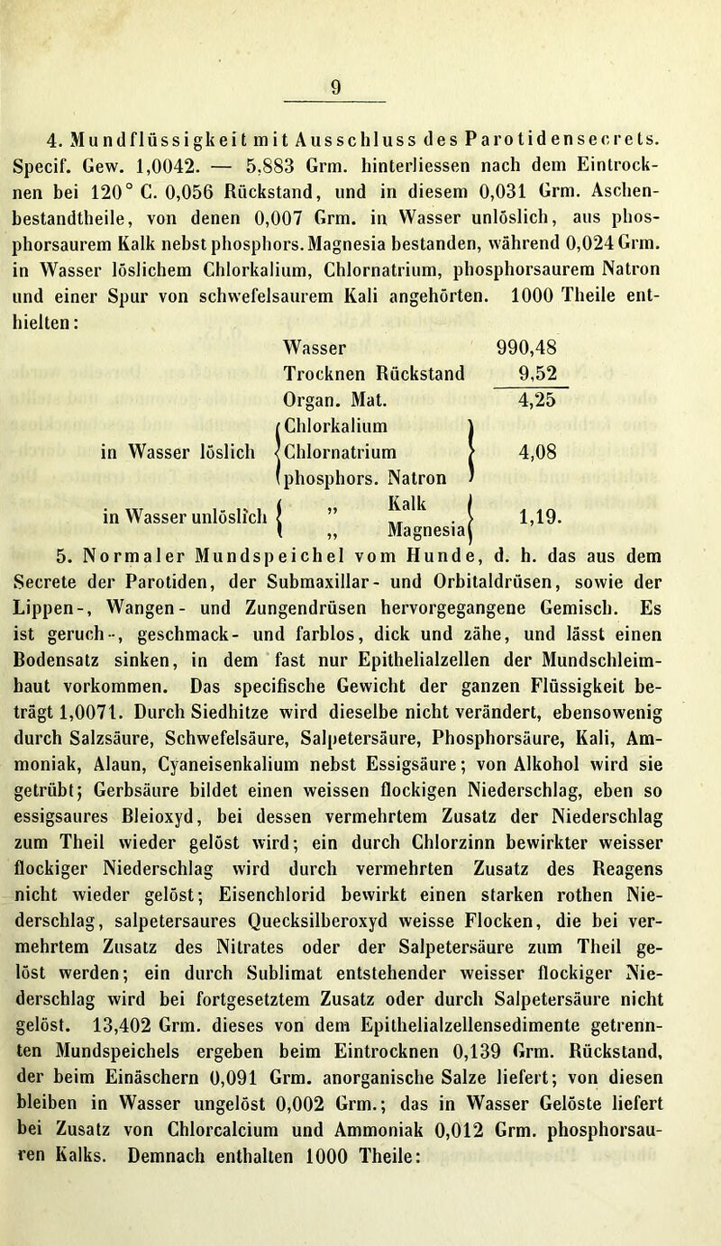 4. Mund fl üssigk eit mit Ausschluss des Par otidense er et s. Specif. Gew. 1,0042. — 5,883 Grm. hinterliessen nach dem Einlrock- nen bei 120° C. 0,056 Rückstand, und in diesem 0,031 Grm. Aschen- bestandtheile, von denen 0,007 Grm. in Wasser unlöslich, aus phos- phorsaurem Kalk nebst phosphors. Magnesia bestanden, während 0,024 Grm. in Wasser löslichem Chlorkalium, Chlornatrium, phosphorsaurem Natron und einer Spur von schwefelsaurem Kali angehörten. 1000 Theile ent- hielten : Wasser 990,48 Trocknen Rückstand 9,52 Organ. Mat. 4,25 ! Chlorkalium 1 Chlornatrium > 4,08 phosphors. Natron ’ in Wasser unlöslich | ” . ( 1,19. I „ Magnesia} 5. Normaler Mundspeichel vom Hunde, d. h. das aus dem Secrete der Parotiden, der Submaxillar- und Orbitaldrüsen, sowie der Lippen-, Wangen- und Zungendrüsen hervorgegangene Gemisch. Es ist geruch-, geschmack- und farblos, dick und zähe, und lässt einen Bodensatz sinken, in dem fast nur Epithelialzellen der Mundschleim- haut Vorkommen. Das specifische Gewicht der ganzen Flüssigkeit be- trägt 1,0071. Durch Siedhitze wird dieselbe nicht verändert, ebensowenig durch Salzsäure, Schwefelsäure, Salpetersäure, Phosphorsäure, Kali, Am- moniak, Alaun, Cyaneisenkalium nebst Essigsäure; von Alkohol wird sie getrübt; Gerbsäure bildet einen weissen flockigen Niederschlag, eben so essigsaures Bleioxyd, bei dessen vermehrtem Zusatz der Niederschlag zum Theil wieder gelöst wird; ein durch Chlorzinn bewirkter weisser flockiger Niederschlag wird durch vermehrten Zusatz des Reagens nicht wieder gelöst; Eisenchlorid bewirkt einen starken rothen Nie- derschlag, salpetersaures Quecksilberoxyd weisse Flocken, die bei ver- mehrtem Zusatz des Nitrates oder der Salpetersäure zum Theil ge- löst werden; ein durch Sublimat entstehender weisser flockiger Nie- derschlag wird bei fortgesetztem Zusatz oder durch Salpetersäure nicht gelöst. 13,402 Grm. dieses von dem Epithelialzellensedimente getrenn- ten Mundspeichels ergeben beim Eintrocknen 0,139 Grm. Rückstand, der beim Einäschern 0,091 Grm. anorganische Salze liefert; von diesen bleiben in Wasser ungelöst 0,002 Grm.; das in Wasser Gelöste liefert bei Zusatz von Chlorcalcium und Ammoniak 0,012 Grm. phosphorsau- ren Kalks. Demnach enthalten 1000 Theile: