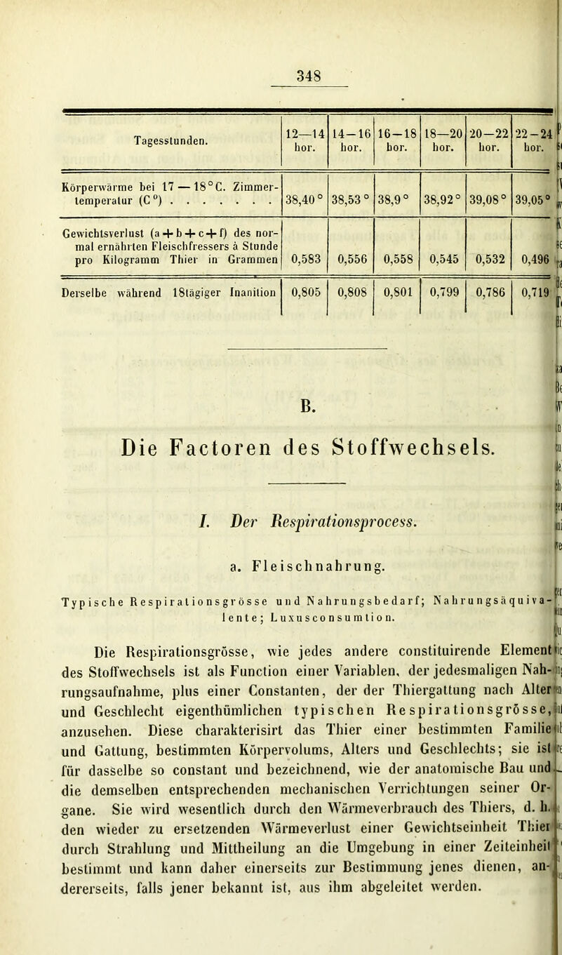 Tagesstunden. 12—14 hör. 14-16 hör. 16-18 bor. 18—20 hör. 20-22 hör. 22 — 24 f bor. f Körperwärme bei 17— 18°C. Zimmer- temperatur (C°) 38,40 0 38,53 ° 38,9° 38,92° 39,08 ° 39,05° „ Gewichtsverlust (a + b + c +f) des nor- mal ernährten Fleischfressers ä Stunde pro Kilogramm Thier in Grammen 0,583 0,556 0,558 0,545 0,532 f t 0,496 fjj Derselbe während 18lägiger Inanilion 0,805 0,808 0,801 0,799 0,786 0,™ } ja L B. IT jo Die Factoren des Stoffwechsels. t /. Der Respirationsprocess. a. Fleischnahrung. Typische Respiralionsgrosse und Nahrungsbedarf; Nahrungsäquiva-' lente; Luxusconsumtion. •,l Die Respirationsgrösse, wie jedes andere constituirende Element»« des Stoffwechsels ist als Function einer Variablen, der jedesmaligen Nah-|nj rungsaufnahme, plus einer Constanten, der der Thiergattung nach Alter« und Geschlecht eigenthümlichen typischen Re spirationsgrösse,|iil anzusehen. Diese cbarakterisirt das Thier einer bestimmten Familie ol und Gattung, bestimmten Körpervolums, Alters und Geschlechts; sie isljrt für dasselbe so constant und bezeichnend, wie der anatomische Bau und- die demselben entsprechenden mechanischen Verrichtungen seiner Or- gane. Sie wird wesentlich durch den Wärmeverbrauch des Thiers, d. h.m den wieder zu ersetzenden Wärmeverlust einer Gewichtseinheit Thier durch Strahlung und Mittheilung an die Umgehung in einer Zeiteinheit bestimmt und kann daher einerseits zur Bestimmung jenes dienen, an-^ dererseits, falls jener bekannt ist, aus ihm abgeleitet werden.