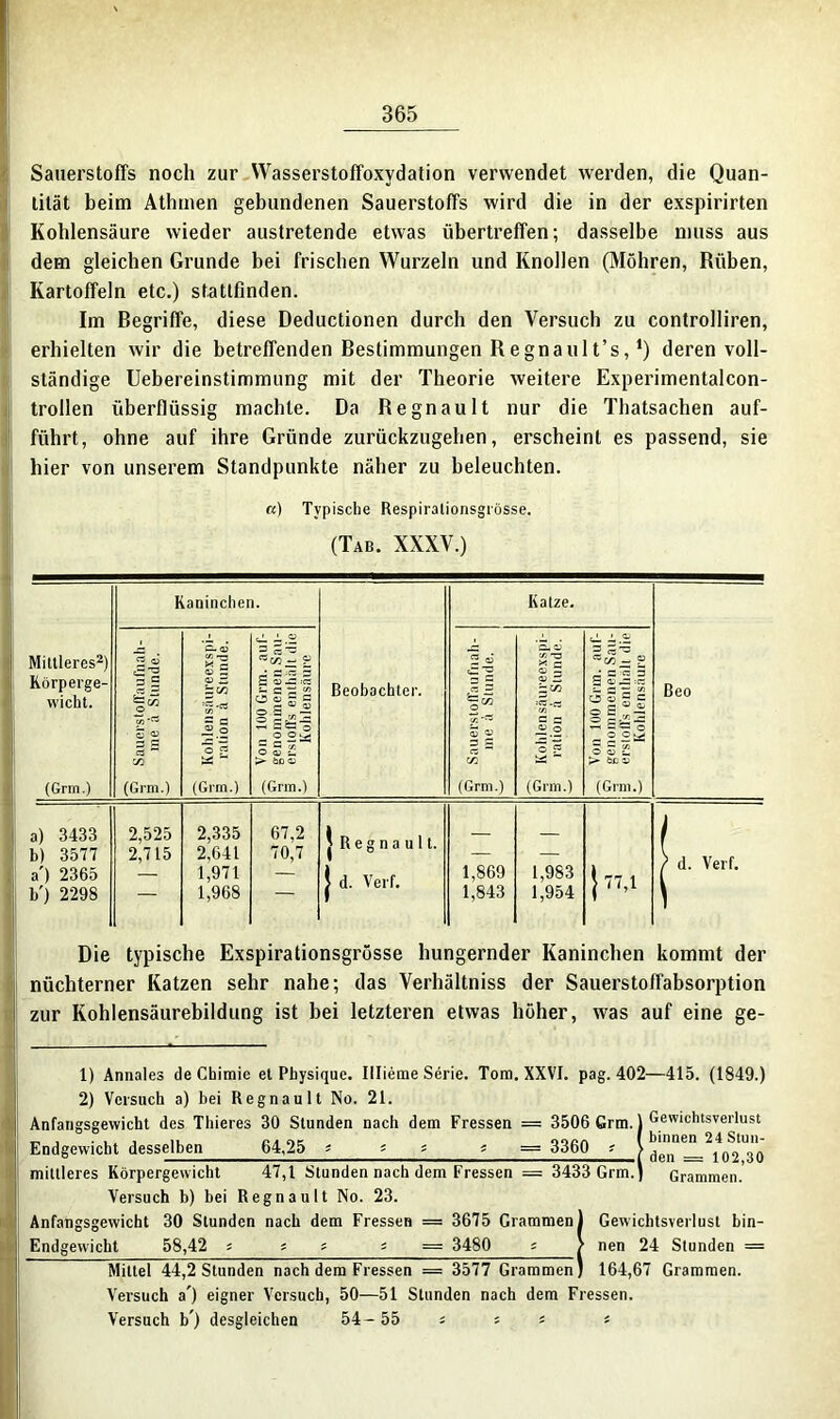 Sauerstoffs noch zur Wasserstoffoxydation verwendet werden, die Quan- tität beim Athmen gebundenen Sauerstoffs wird die in der exspirirten Kohlensäure wieder austretende etwas übertreffen; dasselbe muss aus dem gleichen Grunde bei frischen Wurzeln und Knollen (Möhren, Rüben, Kartoffeln etc.) stattfinden. Im Begriffe, diese Deductionen durch den Versuch zu controlliren, erhielten wir die betreffenden Bestimmungen Regnault’s, ’) deren voll- ständige Uebereinstimmung mit der Theorie weitere Experimentalcon- trollen überflüssig machte. Da Regnault nur die Thatsaclien auf- führt, ohne auf ihre Gründe zurückzugehen, erscheint es passend, sie hier von unserem Standpunkte näher zu beleuchten. k) Typische Respirationsgrösse. (Tab. XXXV.) Kaninchen. Katze. Mittleres1 2) « <u c~-a C- aj c_L ° ^ c” ff c“ ’S 'E 6 32 © s © Körperge- wicht. Sl *5“ £ 05 _S :cz O © £ ~ o S ^ Beobachter. f -cs S :cr ö ö = = = s Beo ? ? 2 S=S-3 C G 2 S-=~ o f3 - ° - e « 3 S o r3 o = c M O 05 O c/5 — >■ ÖD 05 c/2 a bd 15 (Grm.) (Grm.) (Grm.) (Grm.) (Grm.) (Grm.) (Grm.) a) 3433 h) 3577 2,525 2,715 2,335 2,641 67,2 70,7 J Regnault. — — ) d. Verf. a') 2365 — 1,971 — | d. Verf. 1,869 1,983 | 77,1 1/) 2298 — 1,968 1,843 1,954 Die typische Exspirationsgrösse hungernder Kaninchen kommt der nüchterner Katzen sehr nahe; das Verhältniss der Sauerstoffabsorption zur Kohlensäurebildung ist bei letzteren etwas höher, was auf eine ge- 1) Annales de Chiraie et Pbysique. Illieme Serie. Tom. XXVI. pag. 402—415. (1849.) 2) Versuch a) bei Regnault No. 21. Anfangsgewicht des Thieres 30 Stunden nach dem Fressen = 3506 Grm. Endgewicht desselben 64,25 g g g s = 3360 ? \ Gewichtsverlust f binnen 24 Stun- ( den == 102,30 Grammen. mittleres Körpergewicht 47,1 Stunden nach dem Fressen = 3433 Grm.) Versuch b) bei Regnault No. 23. Anfangsgewicht 30 Stunden nach dem Fressen = 3675 Grammen) Gewichtsverlust bin Endgewicht 58,42 * s * * = 3480 Mittel 44,2 Stunden nachdem Fressen = 3577 Grammen) Versuch a') eigner Versuch, 50—51 Stunden nach dem Fressen Versuch b’) desgleichen 54- 55 s * « * nen 24 Stunden = 164,67 Grammen.