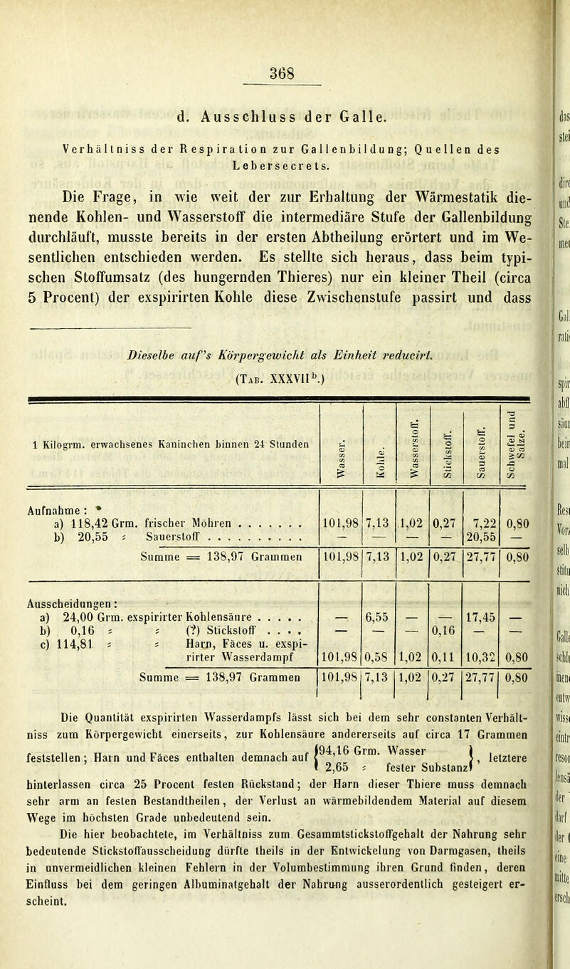 d. Ausschluss der Galle. Verhältniss der Respiration zur Gallenbildung; Quellen des Lebersecrets. Die Frage, in wie weit der zur Erhaltung der Wärmestatik die- nende Kohlen- und Wasserstoff die intermediäre Stufe der Gallenbildung durchläuft, musste bereits in der ersten Abtheilung erörtert und im We- sentlichen entschieden werden. Es stellte sich heraus, dass beim typi- schen Sloffumsatz (des hungernden Thieres) nur ein kleiner Theil (circa 5 Procent) der exspirirten Kohle diese Zwischenstufe passirt und dass Dieselbe auf’s Körpergewicht als Einheit reducirt. (Tab. XXXVIIb.) 1 Kilogrm. erwachsenes Kaninchen hinnen 24 Stunden Wasser. Kohle. jj Wasserstoff. |j © o c/5 © 3 =3 cz C/> Schwefel und 1 I Salze. i Aufnahme : * a) 118,42 Grm. frischer Möhren 101,98 7,13 1,02 0,27 7,22 0,80 b) 20,55 ^ Sauerstoff — — — — 20,55 — Summe = 138,97 Grammen 101,98 7,13 1,02 0,27 27,77 0,80 Ausscheidungen: a) 24,00 Grm. exspirirter Kohlensäure — 6,55 — — 17,45 — b) 0,16 * 5 (?) Stickstoff .... — — — 0,16 — — c) 114,81 * 5 Harn, Fäces u. exspi- rirter Wasserdampf 101,98 0,58 1,02 0,11 10,32 0,80 Summe = 138,97 Grammen 101,98 7,13 1,02 0,27 27,77 0,80 Die Quantität exspirirten Wasserdampfs lässt sich bei dem sehr constanlen Verhält- niss zum Körpergewicht einerseits, zur Kohlensäure andererseits auf circa 17 Grammen feststellen; Harn und Fäces enthalten demnach auf Gim. Wasser ) letztere t 2,65 s fester Substanzl hinterlassen circa 25 Procent festen Rückstand; der Harn dieser Thiere muss demnach sehr arm an festen Restandtheilen , der Verlust an wärmehildendem Material auf diesem Wege im höchsten Grade unbedeutend sein. Die hier beobachtete, im Verhältniss zum Gesammtslickstoffgehalt der Nahrung sehr bedeutende Stickstoffausscheidung dürfte theils in der Entwickelung von Darmgasen, theils in unvermeidlichen kleinen Fehlern in der Volumbestimmung ihren Grund finden, deren Einfluss bei dem geringen Albuminatgehalt der Nahrung ausserordentlich gesteigert er- scheint.