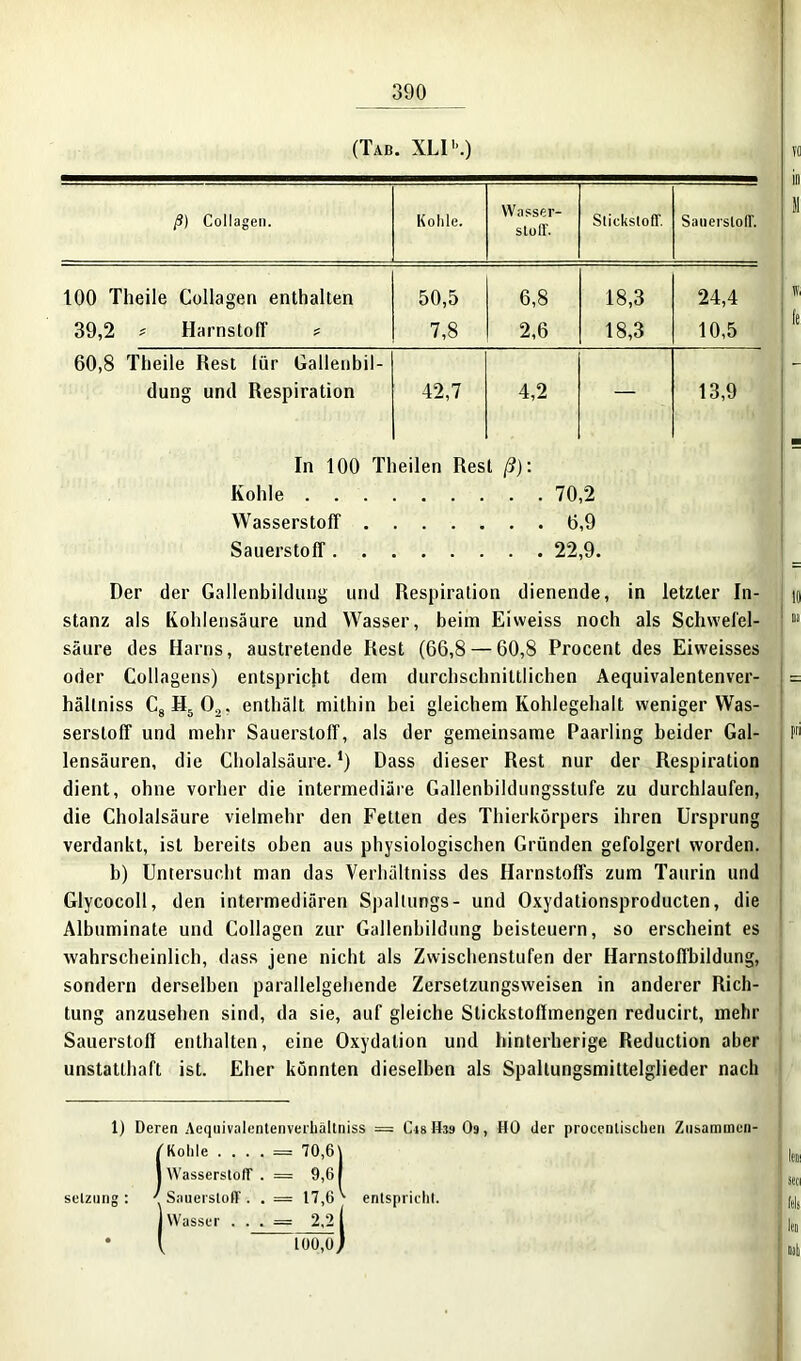 (Tab. XLI1'.) ß) Collagen. Kohle. Wasser- stoff. Stickstoff. Sauerstoff. 100 Theile Collagen enthalten 50,5 6,8 18,3 24,4 39,2 * Harnstoff ? 7,8 2,6 18,3 10,5 60,8 Theile Rest für Gallenbil- dung und Respiration 42,7 4,2 — 13,9 In 100 Theilen Rest ß): Kohle 70,2 Wasserstoff 6,9 Sauerstoff 22,9. Der der Gallenbildung und Respiration dienende, in letzter In- m stanz als Kohlensäure und Wasser, beim Eivveiss noch als Schwefel- »J säure des Harns, austretende Rest (66,8 — 60,8 Procent des Eiweisses oder Collagens) entspricht dem durchschnittlichen Aequivalentenver- = hältniss C8H5 02. enthält mithin bei gleichem Kohlegehalt weniger Was- serstoff und mehr Sauerstoff, als der gemeinsame Paarling beider Gal- j Pri lensäuren, die Cholalsäure. *) Dass dieser Rest nur der Respiration dient, ohne vorher die intermediäre Gallenbildungsstufe zu durchlaufen, die Cholalsäure vielmehr den Fetten des Thierkörpers ihren Ursprung verdankt, ist bereits oben aus physiologischen Gründen gefolgert worden. b) Untersucht man das Verhältniss des Harnstoffs zum Taurin und Glycocoll, den intermediären Spallungs- und Oxydationsproducten, die Albuminate und Collagen zur Gallenbildung beisteuern, so erscheint es wahrscheinlich, dass jene nicht als Zwischenstufen der Harnstoffbildung, sondern derselben parallelgehende Zersetzungsweisen in anderer Rich- tung anzusehen sind, da sie, auf gleiche Stickstoffmengen reducirt, mehr Sauerstoff enthalten, eine Oxydation und hinterherige Reduction aber unstatthaft ist. Eher könnten dieselben als Spaltungsmittelglieder nach 1) Deren Aequivalentenverhällniss = Crs H39 Oä, HO der procenliscben Zusammen- f Kohle ....== 70,6\ 1 |(1, | Wasserstoff . = 9,61 J ietl selznng: ■'Sauerstoff. . — 17,6 ^ enlsprichl. ' fe|s | Wasser . ■ . = 2,2 i 11„ l 100,o) „j