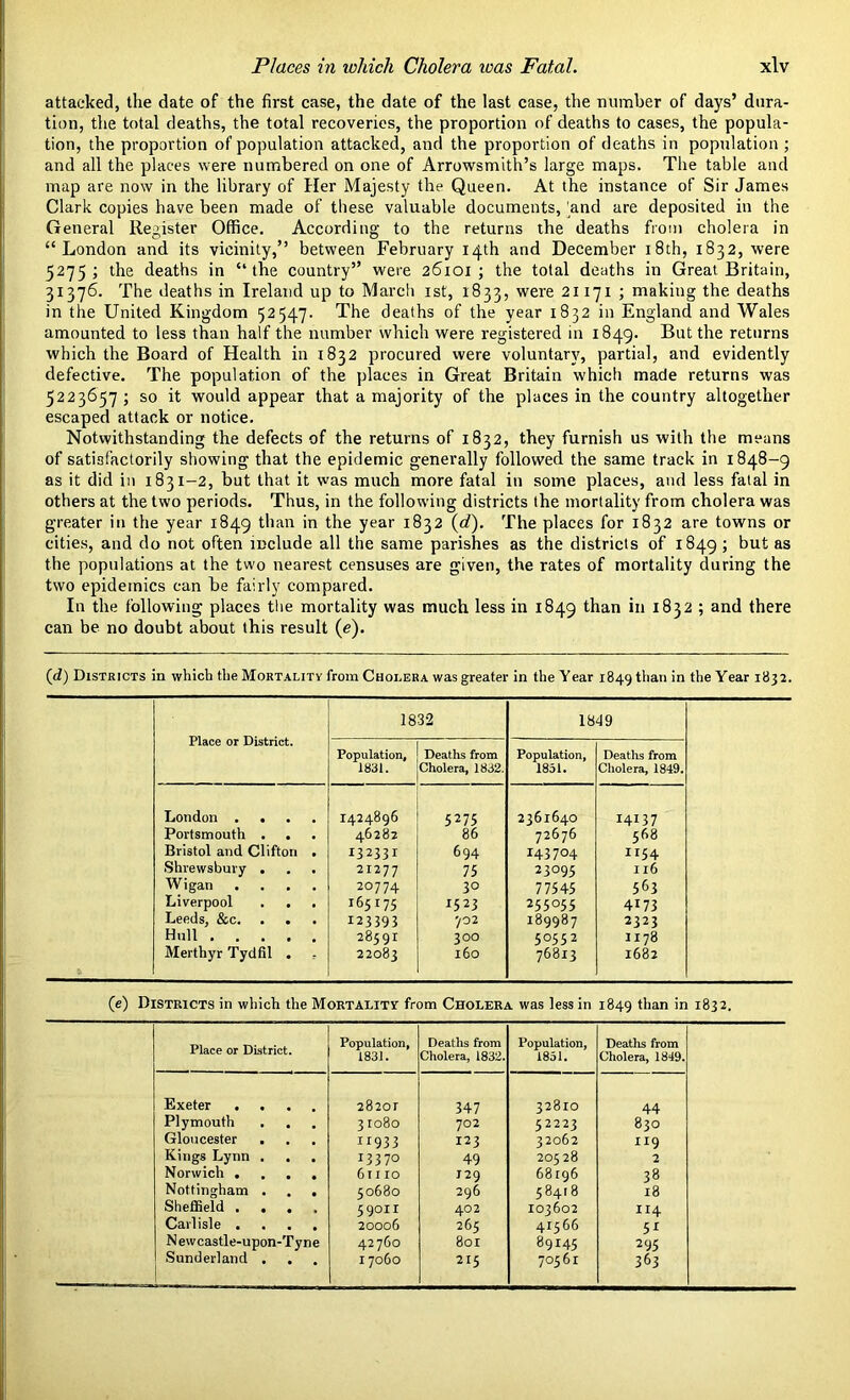 attacked, the date of the first case, the date of the last case, the number of days’ dura- tion, the total deaths, the total recoveries, the proportion of deaths to cases, the popula- tion, the proportion of population attacked, and the proportion of deaths in population ; and all the places were numbered on one of Arrowsmith’s large maps. The table and map are now in the library of Her Majesty the Queen. At the instance of Sir James Clark copies have been made of these valuable documents, jand are deposited in the General Register Office. According to the returns the deaths from cholera in “London and its vicinity,” between February 14th and December 18th, 1832, were 5275; the deaths in “the country” were 26101; the total deaths in Great Britain, 31376. The deaths in Ireland up to March 1st, 1833, were 21171 ; making the deaths in the United Kingdom 52547. The deaths of the year 1832 in England and Wales amounted to less than half the number which were registered in 1849. But the returns which the Board of Health in 1832 procured were voluntary, partial, and evidently defective. The population of the places in Great Britain which made returns was 5223657 ; so it would appear that a majority of the places in the country altogether escaped attack or notice. Notwithstanding the defects of the returns of 1832, they furnish us with the means of satisfactorily showing that the epidemic generally followed the same track in 1848-9 as it did in 1831-2, but that it was much more fatal in some places, and less fatal in others at the two periods. Thus, in the following districts the mortality from cholera was greater in the year 1849 than in the year 1832 (d). The places for 1832 are towns or cities, and do not often include all the same parishes as the districts of 1849 ; but as the populations at the two nearest censuses are given, the rates of mortality during the two epidemics can be fairly compared. In the following places the mortality was much less in 1849 than in 1832 ; and there can be no doubt about this result (e). 0d) Districts in which the Mortality from Cholera was greater in the Year 1849 than in the Year 1832. Place or District. 1832 1849 Population, 1831. Deaths from Cholera, 1832. Population, 1831. Deaths from Cholera, 1849. London .... 1424896 5275 2361640 14137 Portsmouth . . 46282 86 72676 568 Bristol and Clifton . 132331 694 143704 1154 Shrewsbury . 21277 75 23095 Il6 Wigan .... 20774 30 77545 563 Liverpool . . . 165175 1523 255055 4173 Leeds, &c. . 123393 702 189987 2323 Hull 28591 300 50552 1178 Merthyr Tydfil . - 22083 160 76813 1682 (e) Districts in which the Mortality from Cholera was less in 1849 than in 1832. Place or District. Population, Deaths from Population, Deaths from 1831. Cholera, 1832. 1851. Cholera, 1849. Exeter .... 28201 347 32810 44 Plymouth . . 3 ro8o 702 52223 830 Gloucester . II933 123 32062 119 Kings Lynn . . 13370 49 20528 2 Norwich .... 61110 J29 68196 33 Nottingham . . . 50680 296 58418 18 Sheffield .... 5 9011 402 103602 114 Carlisle .... 20006 265 41566 5X Newcastle-upon-Tyne 42760 801 89145 295 Sunderland . 17060 215 70561 363