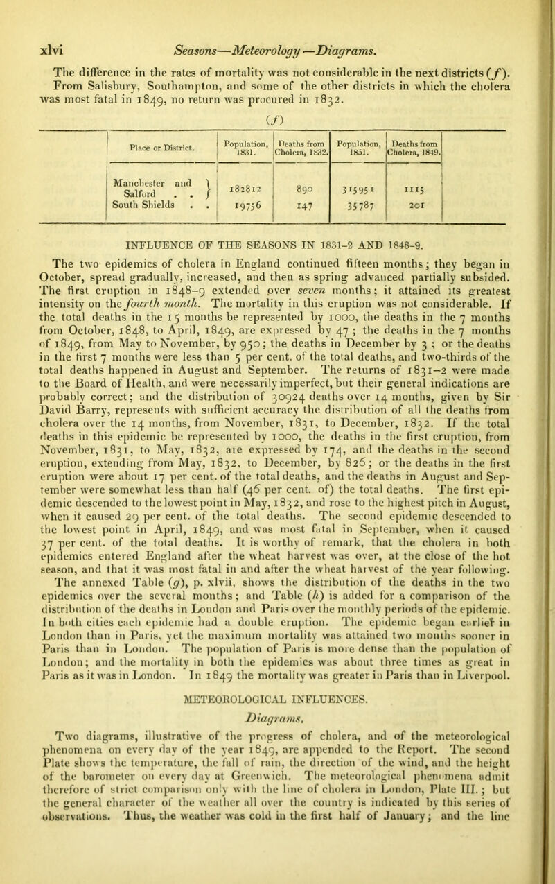 The difference in the rates of mortality was not considerable in the next districts (f). From Salisbury, Southampton, and some of the other districts in which the cholera was most fatal in 1849, no return was procured in 1832. (/) Place or District. Population, 1831. Deaths from Cholera, lb32. Population, 1831. Deaths from Cholera, 1849. 1 Manchester and \ Salford . . / 182812 890 315951 South Shields 19756 147 35787 2or INFLUENCE OF THE SEASONS IN 1831-2 AND 1818-9. The two epidemics of cholera in England continued fifteen months; they began in October, spread gradually, increased, and then as spring advanced partially subsided. The first eruption in 1848-9 extended pver seven months; it attained its greatest intensity on the fourth month. The mortality in this eruption was not considerable. If the total deaths in the 15 months be represented by 1000, the deaths in the 7 months from October, 1848, to April, 1849, are expressed by 47 ; the deaths in the 7 months of 1849, from May to November, by 950; the deaths in December by 3 ; or the deaths in the first 7 months were less than 5 per cent, of the total deaths, and two-thirds of the total deaths happened in August and September. The returns of 1831-2 were made to the Board of Health, and were necessarily imperfect, but their general indications are probably correct; and the distribution of 30924 deaths over 14 months, given by Sir David Barry, represents with sufficient accuracy the distribution of all the deaths from cholera over the 14 months, from November, 1831, to December, 1832. If the total deaths in this epidemic be represented by 1000, the deaths in the first eruption, from November, 1831, to May, 1832, are expressed by 174, and the deaths in the second eruption, extending from May, 1832, to December, by 826; or the deaths in the first eruption were about 17 per cent, of the total deaths, and the deaths in August and Sep- tember were somewhat less than half (46 per cent, of) the total deaths. The first epi- demic descended to the lowest point in May, 1832, and rose to the highest pitch in August, when it caused 29 per cent, of the total deaths. The second epidemic descended to the lowest point in April, 1849, and was most fatal in September, when it caused 37 per cent, of the total deaths. It is worthy of remark, that the cholera in both epidemics entered England after the wheat harvest was over, at the close of the hot season, and that it was most fatal in and after the wheat harvest of the year following. The annexed Table (g), p. xlvii, shows the distribution of the deaths in the two epidemics over the several months; and Table (/<) is added for a comparison of the distribution of the deaths in Loudon and Paris over the monthly periods of the epidemic. In both cities each epidemic had a double eruption. The epidemic began earlief in London than in Paris, yet the maximum mortality was attained two months sooner in Paris than in London. The population of Paris is more dense than the population of London; and the mortality in both the epidemics was about three times as great in Paris as it was in London. In 1849 the mortality was greater in Paris than in Liverpool. METEOROLOGICAL INFLUENCES. Diagrams. Two diagrams, illustrative of the progress of cholera, and of the meteorological phenomena on every day of the year 1849, are appended to the Report. The second Plate shows the temperature, the fall of rain, the direction of the wind, and the height of the barometer on every day at Greenwich. The meteorological phenomena admit therefore of strict comparison only with the line of cholera in London, Plate III.; but the general character of the weather all over the country is indicated by this series of observations. Thus, the weather was cold in the first half of January; and the line