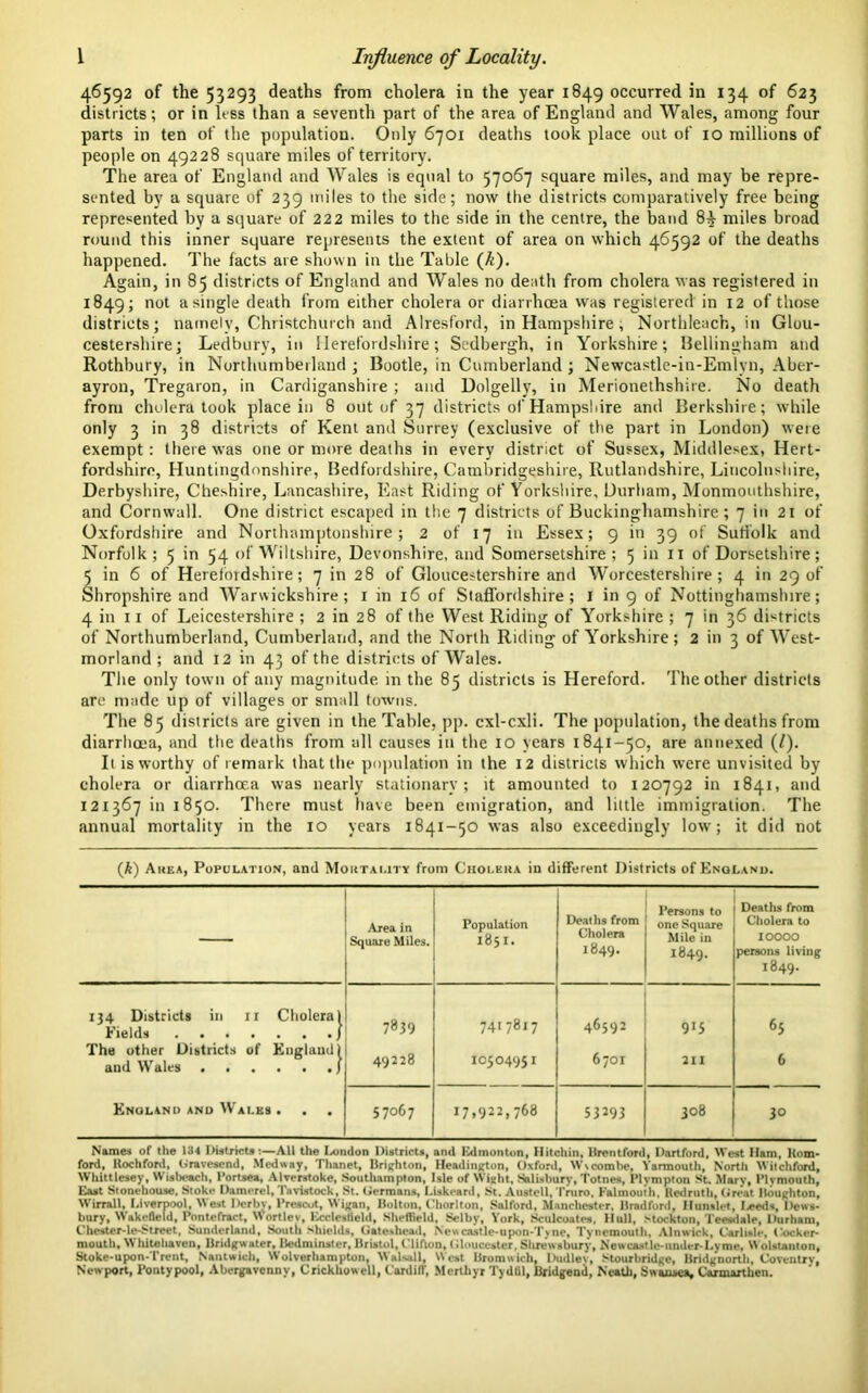 46592 of the 53293 deaths from cholera in the year 1849 occurred in 134 of 623 districts; or in less than a seventh part of the area of England and Wales, among four parts in ten of the population. Only 6701 deaths took place out of 10 millions of people on 49228 square miles of territory. The area of England and Wales is equal to 57067 square miles, and may be repre- sented by a square of 239 miles to the side; now the districts comparatively free being represented by a square of 222 miles to the side in the centre, the band miles broad round this inner square represents the extent of area on which 46592 of the deaths happened. The facts are shown in the Table (A). Again, in 85 districts of England and Wales no death from cholera was registered in 1849; not a single death from either cholera or diarrhoea was registered in 12 of those districts; namely, Christchurch and Alresford, in Hampshire , Northleach, in Glou- cestershire; Ledbury, in Herefordshire; Sedbergh, in Yorkshire; Bellingham and Rothbury, in Northumberland ; Bootle, in Cumberland ; Newcastle-in-Emlvn, Aber- ayron, Tregaron, in Cardiganshire; and Dolgelly, in Merionethshire. No death from cholera took place in 8 out of 37 districts of Hampshire and Berkshire; while only 3 in 38 districts of Kent and Surrey (exclusive of the part in London) were exempt: there was one or more deaths in every district of Sussex, Middlesex, Hert- fordshire, Huntingdonshire, Bedfordshire, Cambridgeshire, Rutlandshire, Lincolnshire, Derbyshire, Cheshire, Lancashire, East Riding of Yorkshire, Durham, Monmouthshire, and Cornwall. One district escaped in the 7 districts of Buckinghamshire ; 7 in 21 of Oxfordshire and Northamptonshire; 2 of 17 in Essex; 9 in 39 of Suffolk and Norfolk; 5 in 54 of Wiltshire, Devonshire, and Somersetshire; 5 in n of Dorsetshire; 5 in 6 of Herefordshire; 7 in 28 of Gloucestershire and Worcestershire; 4 in 29 of Shropshire and Warwickshire; 1 in 16 of Staffordshire; 1 in 9 of Nottinghamshire; 4 in 11 of Leicestershire ; 2 in 28 of the West Riding of Yorkshire ; 7 in 36 districts of Northumberland, Cumberland, and the North Riding of Yorkshire ; 2 in 3 of West- morland ; and 12 in 43 of the districts of Wales. The only town of any magnitude in the 85 districts is Hereford. The other districts arc made up of villages or small towns. The 85 districts are given in the Table, pp. cxl-cxli. The population, the deaths from diarrhoea, and the deaths from all causes in the 10 years 1841-50, are annexed (/). It is worthy of remark that the population in the 12 districts which were unvisited by cholera or diarrhoea was nearly stationary; it amounted to 120792 in 1841, and 1213671111850. There must have been emigration, and little immigration. The annual mortality in the 10 years 1841-50 was also exceedingly low; it did not (A) Akea, Population, and Mortality from Ciioi.kka in different Districts of England. — Area in Square Miles. Population 1851. Deaths from Cholera 1849. Persons to one Square Mile in 1849. Deaths from Cholera to IOOOO persons living 1849. 134 Districts in 11 Cholera) Fields j 7839 7417817 46592 915 65 The other Districts of England) and Wales J 49228 10504951 6701 211 6 EnolandandWai.es. . . 57067 17,922,768 53293 308 3° Name, of the 131 Districts:—All the Ixindon Districts, and Edmonton, Hitchin, llrentford, Hartford, West Ham, Horn- ford, Koch ford, Gravesend, Medwny, Thanet, Brighton, Headington, Oxford, W\combe, Yarmouth, North Witchford, Whittlesey, Wisbeach, Portsea, Alverstoke, Southampton, Isle of Wight, Salisbury, Totnes, I’lvmpton St. Mary, Plymouth, East Stonehouse. Stoke Damerel, Tavistock, St. Germans, Uskeard, St. Austell, Truro, Falmouth, lied ruth. Great Houghton. Wirrall, Liverpool, W est Derby, Prescot, Wigan, Holton, Chorlton, Salford, Manchester. Hradford, Hunalet, I,eods, Dews- bury, Wakefield, Pontefract, Wortlev, Ecclcstteld, Sheffield, Selby, York, Sculcoates, Hull, Stockton, Teesdale, Durham, Chcster-le-Street, Sunderland, South Shields, Gateshead, Newcastle-upon-Tyne, Tynemouth, Alnwick, Carlisle, Cocker- mouth, W lute have n, Bridgwater, Hedminster, Bristol, Clifton, t llouceater, Shrewsbury, Newcastle-under-I.vme, Wolstanton, Stoke-upon-Trent, Nanlwich, Wolverhampton, WalsalL West Bromwich, Dudlei, Stourbridge, Bridgnorth, Coventry, Newport, Pontypool, Abergavenny, Crickhowell, Cardiff, Merthyr Tydfil, Bridgend, Neath, Swansea, Carmarthen.